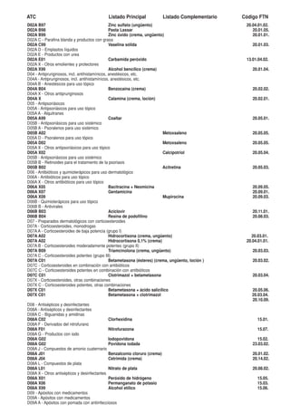ATC                                         Listado Principal              Listado Complementario   Código FTN
D02A B97                                        Zinc sulfato (ungüento)                              20.04.01.02.
D02A B98                                        Pasta Lassar                                            20.01.05.
D02A B99                                        Zinc óxido (crema, ungüento)                            20.01.01.
D02A C - Parafina blanda y productos con grasa
D02A C99                                        Vaselina sólida                                         20.01.03.
D02A D - Emplastos líquidos
D02A E - Productos con urea
D02A E01                                        Carbamida peróxido                                   13.01.04.02.
D02A X - Otros emolientes y protectores
D02A X99                                        Alcohol bencílico (crema)                               20.01.04.
D04 - Antipruriginosos, incl. antihistamínicos, anestésicos, etc.
D04A - Antipruriginosos, incl. antihistamínícos, anestésicos, etc.
D04A B - Anestésicos para uso tópico
D04A B04                                        Benzocaína (crema)                                      20.02.02.
D04A X - Otros antipruriginosos
D04A X                                          Calamina (crema, loción)                                20.02.01.
D05 - Antipsoriásicos
D05A - Antipsoriásicos para uso tópico
D05A A - Alquitranes
D05A A99                                        Coaltar                                                 20.05.01.
D05B - Antipsoriásicos para uso sistémico
D05B A - Psoralenos para uso sistémico
D05B A02                                                                    Metoxsaleno                 20.05.05.
D05A D - Psoralenos para uso tópico
D05A D02                                                                    Metoxsaleno                 20.05.05.
D05A X - Otros antipsoriásicos para uso tópico
D05A X02                                                                    Calcipotriol                20.05.04.
D05B - Antipsoriásicos para uso sistémico
D05B B - Retinoides para el tratamiento de la psoriasis
D05B B02                                                                    Acitretina                  20.05.03.
D06 - Antibióticos y quimioterápicos para uso dermatológico
D06A - Antibióticos para uso tópico
D06A X - Otros antibióticos para uso tópico
D06A X05                                        Bacitracina + Neomicina                                 20.09.05.
D06A X07                                        Gentamicina                                             20.09.01.
D06A X09                                                                    Mupirocina                  20.09.03.
D06B - Quimioterápicos para uso tópico
D06B B - Antivirales
D06B B03                                        Aciclovir                                               20.11.01.
D06B B04                                        Resina de podofilino                                    20.08.03.
D07 - Preparados dermatológicos con corticoesteroides
D07A - Corticoesteroides, monodrogas
D07A A - Corticoesteroides de baja potencia (grupo I)
D07A A02                                        Hidrocortisona (crema, ungüento)                       20.03.01.
D07A A02                                        Hidrocortisona 0,1% (crema)                          20.04.01.01.
D07A B - Corticoesteroides moderadamente potentes (grupo II)
D07A B09                                        Triamcinolona (crema, ungüento)                         20.03.03.
D07A C - Corticoesteroides potentes (grupo III)
D07A C01                                        Betametasona (ésteres) (crema, ungüento, loción )       20.03.02.
D07C - Corticoesteroides en combinación con antibióticos
D07C C - Corticoesteroides potentes en combinación con antibióticos
D07C C01                                        Clotrimazol + betametasona                              20.03.04.
D07X - Corticoesteroides, otras combinaciones
D07X C - Corticoesteroides potentes, otras combinaciones
D07X C01                                        Betametasona + ácido salicílico                         20.05.06.
D07X C01                                        Betametasona + clotrimazol                              20.03.04.
                                                                                                        20.10.09.
D08 - Antisépticos y desinfectantes
D08A - Antisépticos y desinfectantes
D08A C - Biguanidas y amidinas
D08A C02                                     Clorhexidina                                                 15.01.
D08A F - Derivados del nitrofurano
D08A F01                                     Nitrofurazona                                                15.07.
D08A G - Productos con iodo
D08A G02                                     Iodopovidona                                                 15.02.
D08A G02                                     Povidona iodada                                            23.03.02.
D08A J - Compuestos de amonio cuaternario
D08A J01                                     Benzalconio cloruro (crema)                                20.01.02.
D08A J04                                     Cetrimida (crema)                                          20.14.02.
D08A L - Compuestos de plata
D08A L01                                     Nitrato de plata                                           20.08.02.
D08A X - Otros antisépticos y desinfectantes
D08A X01                                     Peróxido de hidrógeno                                        15.05.
D08A X06                                     Permanganato de potasio                                      15.03.
D08A X99                                     Alcohol etílico                                              15.06.
D09 - Apósitos con medicamentos
D09A - Apósitos con medicamentos
D09A A - Apósitos con pomada con antiinfecciosos
 