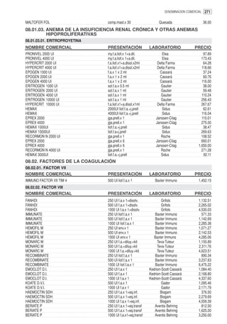 DENOMINACION COMERCIAL 271


MALTOFER FOL                   comp.mast.x 30                   Quesada                 36.00
08.01.03. ANEMIA DE LA INSUFICIENCIA RENAL CRÓNICA Y OTRAS ANEMIAS
          HIPOPROLIFERATIVAS
08.01.03.01. ERITROPROYETINA
NOMBRE COMERCIAL               PRESENTACIÓN               LABORATORIO               PRECIO
PRONIVEL 2000 UI               iny.f.a.liof.x 1+a.dil.            Elea                   97.89
PRONIVEL 4000 UI               iny.f.a.liof.x 1+a.dil.            Elea                  173.43
HYPERCRIT 2000 UI              f.a.liof.x1+a.disol.x2ml        Delta Farma               64.28
HYPERCRIT 4000 UI              f.a.liof.x1+a.disol.x2ml        Delta Farma              118.66
EPOGEN 1000 UI                 f.a.x 1 x 2 ml                   Cassará                  37.24
EPOGEN 2000 UI                 f.a.x 1 x 2 ml                   Cassará                  60.76
EPOGEN 4000 UI                 f.a.x 1 x 2 ml                   Cassará                 116.00
ERITROGEN 1000 UI              sol.f.a.x 0.5 ml                  Gautier                 38.00
ERITROGEN 2000 UI              sol.f.a.x 1 ml                    Gautier                 59.48
ERITROGEN 4000 UI              sol.f.a.x 1 ml                    Gautier                110.24
ERITROGEN 10000 UI             sol.f.a.x 1 ml                    Gautier                256.43
HYPERCRIT 10000 UI             f.a.liof.x1+a.disol.x1ml        Delta Farma              267.67
HEMAX                          2000UI liof.f.a.+j.prell           Sidus                  62.61
HEMAX                          4000UI liof.f.a.+j.prell           Sidus                 116.04
EPREX 2000                     jga.prell.x 1                  Janssen-Cilag             110.01
EPREX 4000                     jga.prell.x 1                  Janssen-Cilag             275.00
HEMAX 1000UI                   liof.f.a.+j.prell                  Sidus                  38.47
HEMAX 10000UI                  liof.f.a+j.prell                   Sidus                 269.63
RECORMON N 2000 UI             jga.prell.x 1                     Roche                  108.52
EPREX 2000                     jga.prell.x 6                  Janssen-Cilag             660.01
EPREX 4000                     jga.prell.x 6                  Janssen-Cilag           1,650.00
RECORMON N 4000 UI             jga.prell.x 1                     Roche                  271.28
HEMAX 3000UI                   liof.f.a.+j.prell                 Sidus                   92.11
08.02. FACTORES DE LA COAGULACIÓN
08.02.01. FACTOR VII
NOMBRE COMERCIAL               PRESENTACIÓN               LABORATORIO               PRECIO
IMMUNO FACTOR VII TIM 4        500 UI liof.f.a.x 1           Baxter Immuno            1,452.15
08.02.02. FACTOR VIII
NOMBRE COMERCIAL               PRESENTACIÓN               LABORATORIO               PRECIO
FANHDI                         250 UI f.a.x 1+disolv.             Grifols             1,132.51
FANHDI                         500 UI f.a.x 1+disolv.             Grifols             2,265.02
FANHDI                         1000 UI f.a.x 1+disolv.            Grifols             4,530.03
IMMUNATE                       250 UI liof.f.a.x 1           Baxter Immuno              571.33
IMMUNATE                       500 UI liof.f.a.x 1           Baxter Immuno            1,142.69
IMMUNATE                       1000 UI liof.f.a.x 1          Baxter Immuno            2,285.38
HEMOFIL M                      250 UI env.x 1                Baxter Immuno            1,071.27
HEMOFIL M                      500 UI env.x 1                Baxter Immuno            2,142.53
HEMOFIL M                      1000 UI env.x 1               Baxter Immuno            4,285.06
MONARC M                       250 UI f.a.+diluy.+kit          Teva-Tuteur            1,155.89
MONARC M                       500 UI f.a.+diluy.+kit          Teva-Tuteur            2,311.76
MONARC M                       1000 UI f.a.+diluy.+kit         Teva-Tuteur            4,623.51
RECOMBINATE                    250 UI liof.f.a.x 1           Baxter Immuno              890.34
RECOMBINATE                    500 UI liof.f.a.x 1           Baxter Immuno            3,237.63
RECOMBINATE                    1000 UI liof.f.a.x 1          Baxter Immuno            6,475.22
EMOCLOT D.I.                   250 UI f.a.x 1             Kedrion-Scott Cassará       1,084.40
EMOCLOT D.I.                   500 UI f.a.x 1             Kedrion-Scott Cassará       2,168.80
EMOCLOT D.I.                   1000 UI f.a.x 1            Kedrion-Scott Cassará       4,337.60
KOATE D.V.I.                   500 UI f.a.x 1                     Gador               1,095.46
KOATE D.V.I.                   1000 UI f.a.x 1                    Gador               2,171.79
HAEMOCTIN SDH                  250 UI f.a.x 1+eq.inf.            Biogam                 376.50
HAEMOCTIN SDH                  500 UI f.a.x 1+eq.inf.            Biogam               2,279.69
HAEMOCTIN SDH                  1000 UI f.a.x 1+eq.inf.           Biogam               4,559.39
BERIATE P                      250 UI f.a.x 1+eq.transf      Aventis Behring            812.50
BERIATE P                      500 UI f.a.x 1+eq.transf      Aventis Behring          1,625.00
BERIATE P                      1000 UI f.a.x1+eq.transf      Aventis Behring          3,250.00
 