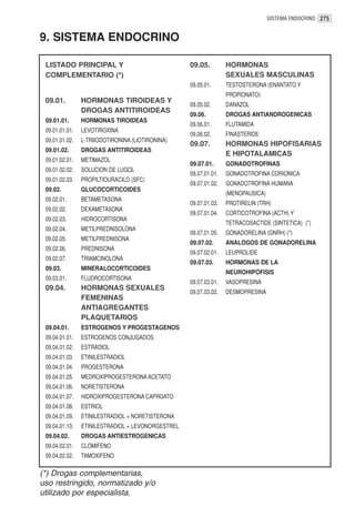 SISTEMA ENDOCRINO 275


9. SISTEMA ENDOCRINO

 LISTADO PRINCIPAL Y                               09.05.         HORMONAS
 COMPLEMENTARIO (*)                                               SEXUALES MASCULINAS
                                                   09.05.01.      TESTOSTERONA (ENANTATO Y
                                                                  PROPIONATO)
 09.01.         HORMONAS TIROIDEAS Y
                                                   09.05.02.      DANAZOL
                DROGAS ANTITIROIDEAS
                                                   09.06.         DROGAS ANTIANDROGENICAS
 09.01.01.      HORMONAS TIROIDEAS
                                                   09.06.01.      FLUTAMIDA
 09.01.01.01.   LEVOTIROXINA
                                                   09.06.02.      FINASTERIDE
 09.01.01.02.   L-TRIIODOTIRONINA (LIOTIRONINA)
                                                   09.07.         HORMONAS HIPOFISARIAS
 09.01.02.      DROGAS ANTITIROIDEAS
                                                                  E HIPOTALAMICAS
 09.01.02.01.   METIMAZOL
                                                   09.07.01.      GONADOTROFINAS
 09.01.02.02.   SOLUCION DE LUGOL
                                                   09.07.01.01.   GONADOTROFINA CORIONICA
 09.01.02.03.   PROPILTIOURACILO (SFC)
                                                   09.07.01.02.   GONADOTROFINA HUMANA
 09.02.         GLUCOCORTICOIDES
                                                                  (MENOPAUSICA)
 09.02.01.      BETAMETASONA
                                                   09.07.01.03.   PROTIRELIN (TRH)
 09.02.02.      DEXAMETASONA
                                                   09.07.01.04.   CORTICOTROFINA (ACTH) Y
 09.02.03.      HIDROCORTISONA
                                                                  TETRACOSACTIDE (SINTETICA) (*)
 09.02.04.      METILPREDNISOLONA
                                                   09.07.01.05.   GONADORELINA (GNRH) (*)
 09.02.05.      METILPREDNISONA
                                                   09.07.02.      ANALOGOS DE GONADORELINA
 09.02.06.      PREDNISONA
                                                   09.07.02.01.   LEUPROLIDE
 09.02.07.      TRIAMCINOLONA
                                                   09.07.03.      HORMONAS DE LA
 09.03.         MINERALOCORTICOIDES
                                                                  NEUROHIPÓFISIS
 09.03.01.      FLUDROCORTISONA
                                                   09.07.03.01.   VASOPRESINA
 09.04.         HORMONAS SEXUALES
                                                   09.07.03.02.   DESMOPRESINA
                FEMENINAS
                ANTIAGREGANTES
                PLAQUETARIOS
 09.04.01.      ESTROGENOS Y PROGESTAGENOS
 09.04.01.01.   ESTROGENOS CONJUGADOS
 09.04.01.02.   ESTRADIOL
 09.04.01.03.   ETINILESTRADIOL
 09.04.01.04.   PROGESTERONA
 09.04.01.05.   MEDROXIPROGESTERONA ACETATO
 09.04.01.06.   NORETISTERONA
 09.04.01.07.   HIDROXIPROGESTERONA CAPROATO
 09.04.01.08.   ESTRIOL
 09.04.01.09.   ETINILESTRADIOL + NORETISTERONA
 09.04.01.10.   ETINILESTRADIOL + LEVONORGESTREL
 09.04.02.      DROGAS ANTIESTROGENICAS
 09.04.02.01.   CLOMIFENO
 09.04.02.02.   TAMOXIFENO

(*) Drogas complementarias,
uso restringido, normatizado y/o
utilizado por especialista.
 