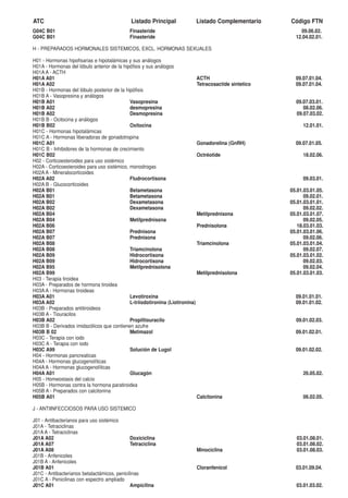 ATC                                           Listado Principal            Listado Complementario       Código FTN
G04C B01                                     Finasteride                                                    09.06.02.
G04C B01                                     Finasteride                                                  12.04.02.01.

H - PREPARADOS HORMONALES SISTEMICOS, EXCL. HORMONAS SEXUALES

H01 - Hormonas hipofisarias e hipotalámicas y sus análogos
H01A - Hormonas del lóbulo anterior de la hipófisis y sus análogos
H01A A - ACTH
H01A A01                                                                     ACTH                         09.07.01.04.
H01A A02                                                                     Tetracosactide sintetico     09.07.01.04.
H01B - Hormonas del lóbulo posterior de la hipófisis
H01B A - Vasopresina y análogos
H01B A01                                     Vasopresina                                                  09.07.03.01.
H01B A02                                     desmopresina                                                    08.02.06.
H01B A02                                     Desmopresina                                                 09.07.03.02.
H01B B - Ocitocina y análogos
H01B B02                                     Oxitocina                                                       12.01.01.
H01C - Hormonas hipotalámicas
H01C A - Hormonas liberadoras de gonadotropina
H01C A01                                                                     Gonadorelina (GnRH)          09.07.01.05.
H01C B - Inhibidores de la hormonas de crecimiento
H01C B02                                                                     Octréotide                      18.02.06.
H02 - Corticoesteroides para uso sistémico
H02A - Corticoesteroides para uso sistémico, monodrogas
H02A A - Mineralocorticoides
H02A A02                                     Fludrocortisona                                                 09.03.01.
H02A B - Glucocorticoides
H02A B01                                     Betametasona                                               05.01.03.01.05.
H02A B01                                     Betametasona                                                     09.02.01.
H02A B02                                     Dexametasona                                               05.01.03.01.01.
H02A B02                                     Dexametasona                                                     09.02.02.
H02A B04                                                                     Metilprednisona            05.01.03.01.07.
H02A B04                                     Metilprednisona                                                  09.02.05.
H02A B06                                                                     Prednisolona                  18.03.01.03.
H02A B07                                     Prednisona                                                 05.01.03.01.06.
H02A B07                                     Prednisona                                                       09.02.06.
H02A B08                                                                     Triamcinolona              05.01.03.01.04.
H02A B08                                     Triamcinolona                                                    09.02.07.
H02A B09                                     Hidrocortisona                                             05.01.03.01.02.
H02A B09                                     Hidrocortisona                                                   09.02.03.
H02A B95                                     Metilprednisolona                                                09.02.04.
H02A B99                                                                     Metilprednisolona          05.01.03.01.03.
H03 - Terapia tiroidea
H03A - Preparados de hormona tiroidea
H03A A - Hormonas tiroideas
H03A A01                                     Levotiroxina                                                 09.01.01.01.
H03A A02                                     L-triiodotironina (Liotironina)                              09.01.01.02.
H03B - Preparados antitiroideos
H03B A - Tiouracilos
H03B A02                                     Propiltiouracilo                                             09.01.02.03.
H03B B - Derivados imidazólicos que contienen azufre
H03B B 02                                    Metimazol                                                    09.01.02.01.
H03C - Terapia con iodo
H03C A - Terapia con iodo
H03C A99                                     Solución de Lugol                                            09.01.02.02.
H04 - Hormonas pancreaticas
H04A - Hormonas glucogenolíticas
H04A A - Hormonas glucogenolíticas
H04A A01                                     Glucagón                                                        26.05.02.
H05 - Homeostasis del calcio
H05B - Hormonas contra la hormona paratiroidea
H05B A - Preparados con calcitonina
H05B A01                                                                     Calcitonina                     06.02.05.

J - ANTIINFECCIOSOS PARA USO SISTEMICO

J01 - Antibacterianos para uso sistémico
J01A - Tetraciclinas
J01A A - Tetraciclinas
J01A A02                                      Doxiciclina                                                 03.01.08.01.
J01A A07                                      Tetraciclina                                                03.01.08.02.
J01A A08                                                                   Minociclina                    03.01.08.03.
J01B - Anfenicoles
J01B A - Anfenicoles
J01B A01                                                                   Cloranfenicol                  03.01.09.04.
J01C - Antibacterianos betalactámicos, penicilinas
J01C A - Penicilinas con espectro ampliado
J01C A01                                      Ampicilina                                                  03.01.03.02.
 
