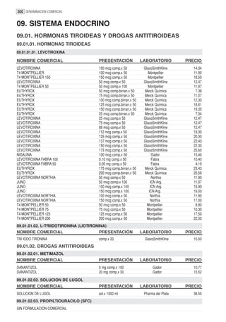 300 DENOMINACION COMERCIAL


09. SISTEMA ENDOCRINO
09.01. HORMONAS TIROIDEAS Y DROGAS ANTITIROIDEAS
09.01.01. HORMONAS TIROIDEAS
09.01.01.01. LEVOTIROXINA

NOMBRE COMERCIAL                       PRESENTACIÓN               LABORATORIO         PRECIO
LEVOTIROXINA                           100 mcg comp.x 50           GlaxoSmithKline       14.34
T4 MONTPELLIER                         100 mcg comp.x 50             Montpellier         11.90
T4 MONTPELLIER 150                     150 mcg comp.x 50             Montpellier         18.50
LEVOTIROXINA                           50 mcg comp.x 50            GlaxoSmithKline       12.47
T4 MONTPELLIER 50                      50 mcg comp.x 100             Montpellier         11.97
EUTHYROX                               50 mcg comp.birran.x 50     Merck Química          7.38
EUTHYROX                               75 mcg comp.birran.x 50     Merck Química         11.07
EUTHYROX                               100 mcg comp.birran.x 50    Merck Química         12.30
EUTHYROX                               125 mcg comp.birran.x 50    Merck Química         18.61
EUTHYROX                               150 mcg comp.birran.x 50    Merck Química         19.35
EUTHYROX                               25 mcg comp.birran.x 50     Merck Química          7.34
LEVOTIROXINA                           25 mcg comp.x 50            GlaxoSmithKline       12.47
LEVOTIROXINA                           75 mcg comp.x 50            GlaxoSmithKline       12.47
LEVOTIROXINA                           88 mcg comp.x 50            GlaxoSmithKline       12.47
LEVOTIROXINA                           112 mcg comp.x 50           GlaxoSmithKline       19.30
LEVOTIROXINA                           125 mcg comp.x 50           GlaxoSmithKline       20.30
LEVOTIROXINA                           137 mcg comp.x 50           GlaxoSmithKline       22.40
LEVOTIROXINA                           150 mcg comp.x 50           GlaxoSmithKline       22.30
LEVOTIROXINA                           175 mcg comp.x 50           GlaxoSmithKline       25.60
NIGALINA                               100 mcg comp.x 50                Gador            15.46
LEVOTIROXINA FABRA 100                 0.10 mg comp.x 50                Fabra            10.40
LEVOTIROXINA FABRA 50                  0.05 mg comp.x 50                Fabra             4.19
EUTHYROX                               175 mcg comp.birran.x 50    Merck Química         23.43
EUTHYROX                               200 mcg comp.birran.x 50    Merck Química         25.56
LEVOTIROXINA NORTHIA                   50 mcg comp.x 50                 Northia          11.90
JUNO                                   50 mcg comp.x 100               ICN Arg.          11.97
JUNO                                   100 mcg comp.x 100              ICN Arg.          15.90
JUNO                                   150 mcg comp.x 100             ICN Arg.           19.00
LEVOTIROXINA NORTHIA                   100 mcg comp.x 50               Northia           11.90
LEVOTIROXINA NORTHIA                   150 mcg comp.x 50               Northia           17.00
T4 MONTPELLIER 50                      50 mcg comp.x 50              Montpellier          8.80
T4 MONTPELLIER 75                      75 mcg comp.x 50              Montpellier         10.30
T4 MONTPELLIER 125                     125 mcg comp.x 50             Montpellier         17.50
T4 MONTPELLIER 200                     200 mcg comp.x 50             Montpellier         22.50
09.01.01.02. L-TRIIDOTIRONINA (LIOTIRONINA)
NOMBRE COMERCIAL                       PRESENTACIÓN               LABORATORIO         PRECIO
TRI IODO TIRONINA                      comp.x 20                   GlaxoSmithKline       10.00
09.01.02. DROGAS ANTITIROIDEAS
09.01.02.01. METIMAZOL
NOMBRE COMERCIAL                       PRESENTACIÓN               LABORATORIO         PRECIO
DANANTIZOL                             5 mg comp.x 100                  Gador            10.77
DANANTIZOL                             20 mg comp.x 30                  Gador            15.52
09.01.02.02. SOLUCION DE LUGOL
NOMBRE COMERCIAL                       PRESENTACIÓN               LABORATORIO         PRECIO
SOLUCION DE LUGOL                      sol.x 1000 ml               Pharma del Plata      38.55
09.01.02.03. PROPILTIOURACILO (SFC)
SIN FORMULACION COMERCIAL
 