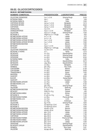 DENOMINACION COMERCIAL 301


09.02. GLUCOCORTICOIDES
09.02.01. BETAMETASONA
NOMBRE COMERCIAL              PRESENTACIÓN               LABORATORIO              PRECIO
CELESTONE CRONODOSE           f.a.x 1 x 2 ml              Schering-Plough             24.39
BUTASONA FABRA                iny.x 1                          Fabra                   6.48
BUTASONA FABRA RL             iny.x 1                          Fabra                  15.50
CORTEROID RETARD              iny.f.a.x 1 x 2 ml             Montpellier              16.19
CORTEROID RETARD              iny.f.a.x 1 x 5 ml             Montpellier              28.48
CORTEROID                     iny.f.a.x 1 x 2 ml             Montpellier               7.90
CRONOLEVEL                    f.a.x 2 ml                  Schering-Plough             26.37
CRONOCORTEROID                iny.a.x 1 x 2 ml               Montpellier              18.76
CELESTONE                     iny.a.x 2 x 1 ml+jga.       Schering-Plough             13.05
BETASONE G                    3mg/ml a.x 2 x 1 ml+jga.         Klonal                  8.63
BETAMETASONA LAFEDAR          a.x 1 x 1 ml                    Lafedar                  5.70
BETAMETASONA LAFEDAR          a.x 2 x 1 ml                    Lafedar                  8.90
BETAMETASONA LAFEDAR RETARD   f.a.x 1 x 2 ml                  Lafedar                 15.90
BETAMETASONA LAFEDAR RETARD   f.a.x 1 x 5 ml                  Lafedar                 15.60
BETAMETASONA BIOCROM          f.a.x 1                         Biocrom                 14.90
BETACORT                      iny.a.x 1 x 2 ml                Cassará                  5.90
CEVICORT                      3mg/ml f.a.x 1 x2ml+jga.        Cevallos                12.56
CELESTONE CRONODOSE           f.a.x 50 x 2 ml              Schering-Plough           766.64
BETASONE 12 HORAS             a.x 1                            Klonal                 13.73
BETNOVATE                     cr.x 15 g                   GlaxoSmithKline             20.30
DIPROSONE                     cr.x 15 g                   Schering-Plough             23.47
DIPROSONE                     cr.x 45 g                   Schering-Plough             42.30
BUTASONA FABRA                cr.x 15 g                        Fabra                  12.69
BETNOVATE                     cr.x 30 g                   GlaxoSmithKline             34.70
BETNOVATE                     ung.x 30 g                  GlaxoSmithKline             17.69
CORTEROID                     cr.x 30 g                      Montpellier              17.26
DERMIZOL                      gel x 30 g                     Roux Ocefa               11.46
CORTIDERMA                    cr.x 15 g                       Mertens                 21.28
CORTIDERMA                    cr.x 30 g                       Mertens                 28.08
TRANSDERMA B                  cr.x 20 g                       Szama                   14.92
MAXISONA                      cr.x 30 g                       ICN Arg.                 6.90
QUIACORT                      cr.x 30 g                      Euroderm                 22.30
BLACOR                        cr.x 30 g                    Kampel Martian             26.91
QUIACORT                      cr.x 15 g                      Euroderm                 13.37
BETAMETASONA LAFEDAR          cr.x 15 g                       Lafedar                 14.90
BETAMETASONA L.D.A.           cr.x 30 g                        L.D.A.                 21.63
DIPROCEL                      gel x 30 g                  Schering-Plough             42.51
VALEDERM                      0.1% cr.x 30 g                 Stiefel Arg.             40.06
BETAMETASONA BIOCROM          cr.x 15 g                       Biocrom                 14.90
BETACORT                      0.05% cr.x 15 g                 Cassará                  4.90
BETAMETASONA AHIMSA           cr.x 15 g                       Ahimsa                  13.48
BETASONE G                    0.1 g% cr.x 15 g                 Klonal                 11.35
BETAMETASONA PHARMA           cr.x 30 g                   Pharma del Plata            13.30
BETAMETASONA L.D.A.           cr.x 15 g                        L.D.A.                 16.11
BETATOPIC                     cr.x 15 g                     Andrómaco                  8.00
CELESTONE                     liq.x 15 ml                 Schering-Plough             18.05
BETASONE G                    0.5 mg/ml liq.x 15 ml            Klonal                 12.46
BETASONE G                    0.5 mg/ml liq.x 30 ml            Klonal                 15.65
BETAMETASONA BIOCROM          sol.oral x 10 ml                Biocrom                 10.50
BETAMETASONA BIOCROM          sol.oral x 20 ml                Biocrom                 14.00
BETAMETASONA LAFEDAR          gts.x 10 ml                     Lafedar                 11.90
BETAMETASONA LAFEDAR          gts.x 20 ml                     Lafedar                 17.90
CORTEROID                     gts.x 30 ml                    Montpellier              16.40
BETAMETASONA PHARMA           gts.x 20 ml                 Pharma del Plata            11.98
BETAMETASONA AHIMSA           gts.x 30 ml                     Ahimsa                  12.40
BETAMETASONA LAFEDAR          gts.x 15 ml                     Lafedar                 14.90
DIPROSONE                     loc.x 30 ml                 Schering-Plough             34.14
BETNOVATE CAPILAR             loc.x 30 ml                 GlaxoSmithKline             27.00
DERMIZOL                      loc.x 15 ml                   Roux Ocefa                12.61
VALEDERM                      loc.cap.x 60 ml                Stiefel Arg.             49.74
 