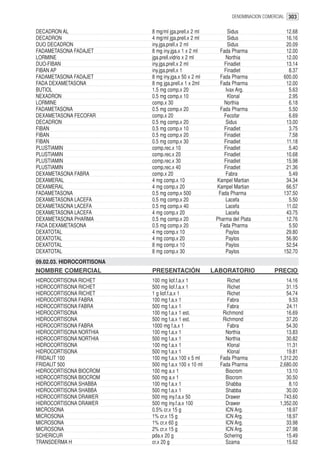 DENOMINACION COMERCIAL 303


DECADRON AL                8 mg/ml jga.prell.x 2 ml          Sidus                 12.68
DECADRON                   4 mg/ml jga.prell.x 2 ml          Sidus                 16.16
DUO DECADRON               iny.jga.prell.x 2 ml              Sidus                 20.09
FADAMETASONA FADAJET       8 mg iny.jga.x 1 x 2 ml      Fada Pharma                12.00
LORMINE                    jga.prell.vidrio x 2 ml          Northia                12.00
DUO-FIBAN                  iny.jga.prell.x 2 ml            Finadiet                13.14
FIBAN AP                   iny.jga.prell.x 1               Finadiet                 8.37
FADAMETASONA FADAJET       8 mg iny.jga.x 50 x 2 ml     Fada Pharma               600.00
FADA DEXAMETASONA          8 mg jga.prell.x 1 x 2ml     Fada Pharma                12.00
BUTIOL                     1.5 mg comp.x 20                 Ivax Arg.               5.63
NEXADRON                   0.5 mg comp.x 10                  Klonal                 2.95
LORMINE                    comp.x 30                       Northia                  6.18
FADAMETASONA               0.5 mg comp.x 20              Fada Pharma                5.50
DEXAMETASONA FECOFAR       comp.x 20                       Fecofar                  6.69
DECADRON                   0.5 mg comp.x 20                 Sidus                  13.00
FIBAN                      0.5 mg comp.x 10                Finadiet                 3.75
FIBAN                      0.5 mg comp.x 20                Finadiet                 7.58
FIBAN                      0.5 mg comp.x 30                Finadiet                11.18
PLUSTIAMIN                 comp.rec.x 10                   Finadiet                 5.40
PLUSTIAMIN                 comp.rec.x 20                   Finadiet                10.68
PLUSTIAMIN                 comp.rec.x 30                   Finadiet                15.98
PLUSTIAMIN                 comp.rec.x 40                   Finadiet                21.36
DEXAMETASONA FABRA         comp.x 20                       Fabra                    5.49
DEXAMERAL                  4 mg comp.x 10              Kampel Martian              34.34
DEXAMERAL                  4 mg comp.x 20              Kampel Martian              66.57
FADAMETASONA               0.5 mg comp.x 500            Fada Pharma               137.50
DEXAMETASONA LACEFA        0.5 mg comp.x 20                 Lacefa                  5.50
DEXAMETASONA LACEFA        0.5 mg comp.x 40                 Lacefa                 11.02
DEXAMETASONA LACEFA        4 mg comp.x 20                   Lacefa                 43.75
DEXAMETASONA PHARMA        0.5 mg comp.x 20            Pharma del Plata            12.76
FADA DEXAMETASONA          0.5 mg comp.x 20              Fada Pharma                5.50
DEXATOTAL                  4 mg comp.x 10                   Paylos                 29.80
DEXATOTAL                  4 mg comp.x 20                   Paylos                 56.90
DEXATOTAL                  8 mg comp.x 10                   Paylos                 52.54
DEXATOTAL                  8 mg comp.x 30                   Paylos                152.70
09.02.03. HIDROCORTISONA
NOMBRE COMERCIAL           PRESENTACIÓN               LABORATORIO              PRECIO
HIDROCORTISONA RICHET      100 mg liof.f.a.x 1             Richet                   14.16
HIDROCORTISONA RICHET      500 mg liof.f.a.x 1             Richet                   31.15
HIDROCORTISONA RICHET      1 g liof.f.a.x 1                Richet                   54.74
HIDROCORTISONA FABRA       100 mg f.a.x 1                  Fabra                     9.53
HIDROCORTISONA FABRA       500 mg f.a.x 1                  Fabra                    24.11
HIDROCORTISONA             100 mg f.a.x 1 est.           Richmond                   16.69
HIDROCORTISONA             500 mg f.a.x 1 est.           Richmond                   37.20
HIDROCORTISONA FABRA       1000 mg f.a.x 1                 Fabra                    54.30
HIDROCORTISONA NORTHIA     100 mg f.a.x 1                 Northia                   13.83
HIDROCORTISONA NORTHIA     500 mg f.a.x 1                 Northia                   30.82
HIDROCORTISONA             100 mg f.a.x 1                  Klonal                   11.31
HIDROCORTISONA             500 mg f.a.x 1                  Klonal                   19.81
FRIDALIT 100               100 mg f.a.x 100 x 5 ml      Fada Pharma              1,312.20
FRIDALIT 500               500 mg f.a.x 100 x 10 ml     Fada Pharma              2,680.00
HIDROCORTISONA BIOCROM     100 mg a.x 1                   Biocrom                   13.10
HIDROCORTISONA BIOCROM     500 mg a.x 1                   Biocrom                   30.50
HIDROCORTISONA SHABBA      100 mg f.a.x 1                 Shabba                     8.10
HIDROCORTISONA SHABBA      500 mg f.a.x 1                 Shabba                    30.00
HIDROCORTISONA DRAWER      500 mg iny.f.a.x 50            Drawer                   743.60
HIDROCORTISONA DRAWER      500 mg iny.f.a.x 100           Drawer                 1,352.00
MICROSONA                  0.5% cr.x 15 g                 ICN Arg.                  18.97
MICROSONA                  1% cr.x 15 g                   ICN Arg.                  18.97
MICROSONA                  1% cr.x 60 g                   ICN Arg.                  33.98
MICROSONA                  2% cr.x 15 g                   ICN Arg.                  27.98
SCHERICUR                  pda.x 20 g                     Schering                  15.49
TRANSDERMA H               cr.x 20 g                      Szama                     15.62
 