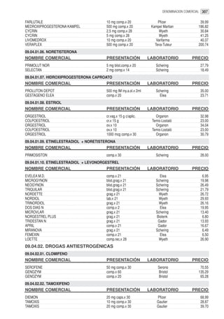 DENOMINACION COMERCIAL 307


FARLUTALE                              10 mg comp.x 20                 Pfizer                  39.99
MEDROXIPROGESTERONA KAMPEL             500 mg comp.x 20            Kampel Martian             186.82
CYCRIN                                 2.5 mg comp.x 28                 Wyeth                  30.84
CYCRIN                                 5 mg comp.x 28                   Wyeth                  41.25
LIVOMEDROX                             10 mg comp.x 20                Varifarma                40.37
VERAPLEX                               500 mg comp.x 20              Teva-Tuteur              200.74
09.04.01.06. NORETISTERONA
NOMBRE COMERCIAL                       PRESENTACIÓN               LABORATORIO              PRECIO
PRIMOLUT NOR                           5 mg blist.comp.x 20           Schering                 27.79
SELECTAN                               2 mg comp.x 14                 Schering                 18.49
09.04.01.07. HIDROXIPROGESTERONA CAPROATO
NOMBRE COMERCIAL                       PRESENTACIÓN               LABORATORIO              PRECIO
PROLUTON DEPOT                         500 mg IM iny.a.ol.x 2ml       Schering                 35.00
GESTAGENO ELEA                         comp.x 20                        Elea                   23.71
09.04.01.08. ESTRIOL
NOMBRE COMERCIAL                       PRESENTACIÓN               LABORATORIO              PRECIO
ORGESTRIOL                             cr.vag.x 15 g c/aplic.        Organon                   32.98
COLPOESTRIOL                           cr.x 15 g                   Temis-Lostaló               23.00
ORGESTRIOL                             ov.x 10                       Organon                   34.04
COLPOESTRIOL                           ov.x 10                     Temis-Lostaló               23.00
ORGESTRIOL                             1000 mcg comp.x 30            Organon                   30.79
09.04.01.09. ETINELESTRADIOL + NORETISTERONA
NOMBRE COMERCIAL                       PRESENTACIÓN               LABORATORIO              PRECIO
PRIMOSISTON                            comp.x 30                      Schering                 28.00
09.04.01.10. ETINELESTRADIOL + LEVONORGESTREL
NOMBRE COMERCIAL                       PRESENTACIÓN               LABORATORIO              PRECIO
EVELEA M.D.                            comp.x 21                        Elea                    6.95
MICROGYNON                             blist.grag.x 21                Schering                 19.98
NEOGYNON                               blist.grag.x 21                Schering                 26.49
TRIQUILAR                              blist.grag.x 21                Schering                 21.79
NORDETTE                               grag.x 21                       Wyeth                   26.72
NORDIOL                                tab.x 21                         Wyeth                  29.93
TRINORDIOL                             grag.x 21                        Wyeth                  26.16
DOS DIAS N                             comp.x 2                         Elea                   19.95
MICROVLAR                              grag.x 21                      Schering                 13.40
NORGESTREL PLUS                        grag.x 21                      Biotenk                   6.80
TRIDESTAN N                            grag.x 21                       Gador                   13.93
APRIL                                  comp.x 21                       Gador                   16.67
MIRANOVA                               grag.x 21                      Schering                  6.49
FEMEXIN                                comp.x 21                        Elea                    6.50
LOETTE                                 comp.rec.x 28                    Wyeth                  26.90
09.04.02. DROGAS ANTIESTROGÉNICAS
09.04.02.01. CLOMIFENO
NOMBRE COMERCIAL                       PRESENTACIÓN               LABORATORIO              PRECIO
SEROFENE                               50 mg comp.x 30                 Serono                  70.55
GENOZYM                                comp.x 60                       Bristol                135.29
GENOZYM                                comp.x 20                       Bristol                 65.28
09.04.02.02. TAMOXIFENO
NOMBRE COMERCIAL                       PRESENTACIÓN               LABORATORIO              PRECIO
DIEMON                                 20 mg caps.x 30                Pfizer                   68.99
TAMOXIS                                10 mg comp.x 30                Gautier                  28.87
TAMOXIS                                20 mg comp.x 30                Gautier                  39.70
 