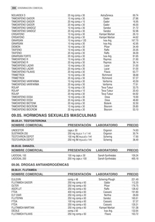 308 DENOMINACION COMERCIAL

NOLVADEX D                   20 mg comp.x 30               AstraZeneca          69.74
TAMOXIFENO GADOR             10 mg comp.x 30                  Gador             27.86
TAMOXIFENO GADOR             20 mg comp.x 10                  Gador             16.95
TAMOXIFENO GADOR             20 mg comp.x 30                  Gador             46.00
TAMOXIFENO SANDOZ            10 mg comp.x 30                  Sandoz            31.72
TAMOXIFENO SANDOZ            20 mg comp.x 30                  Sandoz            52.98
CRISAFENO                    10 mg comp.x 30              Kampel Martian        26.10
CRISAFENO                    20 mg comp.x 30              Kampel Martian        44.62
GINARSAN                     10 mg comp.x 120                 Ivax Arg.        167.70
GINARSAN                     10 mg comp.x 30                  Ivax Arg.         42.95
DIEMON                       10 mg comp.x 30                   Pfizer           34.49
TAXFENO                      10 mg comp.x 30                   Raffo            20.35
TAXFENO                      20 mg comp.x 30                   Raffo            36.09
GINARSAN FORTE               20 mg comp.x 30                  Ivax Arg.         81.65
TAMOXIFENO R                 10 mg comp.x 30                  Raymos            21.90
TAMOXIFENO R                 20 mg comp.x 30                  Raymos            36.14
TAMOXIFENO LAZAR             10 mg comp.x 30                   Lazar            31.00
TAMOXIFENO LAZAR             20 mg comp.x 30                   Lazar            51.00
TAMOXIFENO FILAXIS           20 mg comp.x 30                   Filaxis          63.77
TRIMETROX                    10 mg comp.x 30                 Richmond           38.68
TRIMETROX                    20 mg comp.x 30                 Richmond           57.37
TAMOXIFENO VARIFARMA         10 mg comp.x 30                 Varifarma          43.59
TAMOXIFENO VARIFARMA         20 mg comp.x 30                 Varifarma          77.91
ROLAP                        10 mg comp.x 30                Teva-Tuteur         33.75
ROLAP                        20 mg comp.x 10                Teva-Tuteur         20.43
ROLAP                        20 mg comp.x 30                Teva-Tuteur         64.92
TAMOXIFENO DOSA              10 mg comp.x 30                    Dosa            19.90
TAMOXIFENO DOSA              20 mg comp.x 30                    Dosa            48.80
TAMOXIFENO BIOTENK           20 mg comp.x 30                   Biotenk          32.50
TAMOXIFENO BIOCROM           10 mg comp.x 30                   Biocrom          29.80
TAMOXIFENO BIOCROM           20 mg comp.x 30                   Biocrom          53.10

09.05. HORMONAS SEXUALES MASCULINAS
09.05.01. TESTOSTERONA
NOMBRE COMERCIAL             PRESENTACIÓN               LABORATORIO          PRECIO
UNDESTOR                     caps.x 30                        Organon           74.93
SUSTANON 250                 250 mg iny.a.x 1 x 1 ml          Organon           30.74
TESTOVIRON DEPOT             100 mg IM.iny.a.ol.x 1ml         Schering          17.90
TESTOVIRON DEPOT             250 mg IM iny.a.ol.x 1ml         Schering          38.49

09.05.02. DANAZOL
NOMBRE COMERCIAL             PRESENTACIÓN               LABORATORIO          PRECIO
LADOGAL 100                  100 mg caps.x 30            Sanofi-Synthelabo     109.24
LADOGAL 200                  200 mg caps.x 100           Sanofi-Synthelabo     495.18

09.06. DROGAS ANTIANDROGÉNICAS
09.06.01. FLUTAMIDA
NOMBRE COMERCIAL             PRESENTACIÓN               LABORATORIO          PRECIO
EULEXIN                      comp.x 48                   Schering-Plough       221.49
FLUTAMIDA GADOR              250 mg comp.x 60                 Gador            112.20
OLTER                        250 mg comp.x 60                 Pfizer           176.75
ASOFLUT                      250 mg comp.x 60                 Raffo            128.42
FTDA                         400 mg comp.x 60                Cassará           191.80
ELY DIAR                     250 mg comp.x 20                 Northia           28.69
FLUTEPAN                     250 mg comp.x 60                Sandoz            160.61
FTDA                         100 mg comp.x 60                Cassará            57.37
FTDA                         250 mg comp.x 60                Cassará           129.31
FLUTAMIDA MARTIAN            250 mg comp.x 60            Kampel Martian        151.38
DEDILE                       comp.x 60                       Ivax Arg.         132.64
FLUTAMIDA FILAXIS            250 mg comp.x 60                  Filaxis         163.72
 