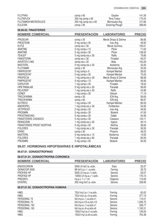 DENOMINACION COMERCIAL 309


FLUTRAX                                comp.x 60                         Gautier               141.26
FLUTAPLEX                              250 mg comp.x 60               Teva-Tuteur              175.24
FLUTAMIDA MICROSULES                   250 mg comp.rec.x 60          Microsules Arg.           121.80
EULEXIN                                comp.x 96                    Schering-Plough            398.69
09.06.02. FINASTERIDE
NOMBRE COMERCIAL                       PRESENTACIÓN               LABORATORIO               PRECIO
PROSCAR                                comp.x 30                  Merck Sharp & Dohme           86.85
PROSTENE                               5 mg comp.x 30                   Ivax Arg.               49.92
EUTIZ                                  comp.rec.x 30                 Merck Química             105.01
ANATINE                                5 mg comp.x 15                     Pfizer                71.62
ANATINE                                5 mg comp.x 30                     Pfizer               138.32
TEALEP                                 5 mg comp.rec.x 30                 Raffo                 79.80
FINASTERIN                             comp.rec.x 30                     Finadiet               65.07
AVERTEX 5 MG                           comp.rec.x 30                      Beta                 143.29
NASTERIL                               5 mg comp.rec.x 30               Asofarma                32.00
FLUTIAMIK                              comp.x 30                     Microsules Arg.            32.00
FINPROSTAT                             5 mg comp.x 6                Kampel Martian              28.62
FINPROSTAT                             5 mg comp.x 30               Kampel Martian              75.00
PROPECIA                               1 mg comp.rec.x 30         Merck Sharp & Dohme           88.58
FINPROSTAT                             5 mg comp.x 10               Kampel Martian              49.06
CAPILFOR                               1 mg comp.x 30                   Finadiet                78.52
HPB PANALAB                            5 mg comp.rec.x 30               Panalab                 58.65
PELICREP                               1 mg comp.rec.x 30                Raffo                  43.86
CONEF                                  1 mg comp.x 30                   Defuen                  71.19
TRICOFARMA                             comp.x 30                        ICN Arg.                59.65
TRICOFARMA                             comp.x 60                        ICN Arg.                99.97
SUTRICO                                1 mg comp.x 30               Kampel Martian              80.00
ANDROPEL                               1 mg comp.rec.x 30             Fortbenton                54.06
VETIPROST                              5 mg comp.x 30                   Ivax Arg.               49.92
PROSMIN                                5 mg comp.x 30                    Biotenk                47.00
PROSTANOVAG                            5 mg comp.x 30                    Gobbi                  54.99
FINASTERIDE CASASCO                    5 mg comp.x 30                   Casasco                124.11
RENACIDIN                              1 mg comp.rec.x 30                Ingens                 49.14
FINASTERIDE PROST NORTHIA              5 mg comp.x 30                    Northia                38.00
FOLCRES                                1 mg comp.rec.x 30               Panalab                 36.50
DARIC                                  comp.x 30                        Phoenix                 49.23
NASTERIL                               5 mg comp.rec.x 15              Asofarma                 19.50
FOLCRES                                1 mg comp.rec.x 60               Panalab                 65.00
PROSMIN                                5 mg comp.x 50                   Biotenk                 50.00
09.07. HORMONAS HIPOFISIARIAS E HIPOTALÁMICAS
09.07.01. GONADOTROFINAS
09.07.01.01. GONADOTROFINA CORIONICA
NOMBRE COMERCIAL                       PRESENTACIÓN               LABORATORIO               PRECIO
ENDOCORION                             5000 UI liof.f.a.+solv.          Elea                    35.37
GONACOR 5000                           IM liof.f.a.x 1 +a.solv.        Ferring                  35.70
PROFASI HP                             5000 UI iny.a.x 1+solv.         Serono                   93.57
PROFASI HP                             10000 UI iny.a.x 1+solv.        Serono                  176.15
PREGNYL                                iny.a.x 1 x 1 ml                Organon                 115.65
OVIDREL                                250 mcg liof.f.a.+solv.         Serono                  338.06
09.07.01.02. GONADOTROFINA HUMANA
HMG                                    75UI iny.f.a.x 1+a.solv.        Ferring                   63.02
HMG                                    75UI iny.f.a.x 6+a.solv.        Ferring                  377.19
PERGONAL 75                            liof.iny.a.x 1+a.solv.x1        Serono                   110.01
PERGONAL 75                            liof.iny.a.x12+a.sol.x12        Serono                 1,206.75
PERGONAL 150                           liof.iny.a.x 1+a.solv.x1        Serono                   208.77
PERGONAL 150                           liof.iny.a.x 6+a.solv.x6        Serono                 1,192.51
HMG                                    150UI iny.f.a.x1+a.solv.        Ferring                  126.03
HMG                                    150UI iny.f.a.x6+a.solv.        Ferring                  754.38
 