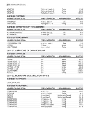 310 DENOMINACION COMERCIAL

MENOPUR                                75UI f.a.liof.x1+solv.x1         Ferring              121.60
MENOPUR                                75UI f.a.liof.x5+solv.x5         Ferring              607.95
MENOPUR                                75UIf.a.liof.x10+sol.x10         Ferring            1,215.87
09.07.01.03. PROTIRELIN
NOMBRE COMERCIAL                       PRESENTACIÓN               LABORATORIO             PRECIO
TRHELEA 200                            iny.liof.f.a.+solv.x 1             Elea               56.63
TRH FERRING                            200 mcg a.x 1 x 1 ml             Ferring              40.69
09.07.01.04. CORTICOTROFINA Y TETRACOSACTIDE
NOMBRE COMERCIAL                       PRESENTACIÓN               LABORATORIO             PRECIO
ACTHELEA LIOFILIZADO                   25 UI fco.+solv.+jga.              Elea               30.82
ACTHELEA GEL                           40 UI fco.+jga.                    Elea               30.82
09.07.01.05. GONADORELINA
NOMBRE COMERCIAL                       PRESENTACIÓN               LABORATORIO             PRECIO
LUTEOLIBERINA ELEA                     iny.liof.f.a.x 1+solv.x1           Elea               21.90
LUVERIS                                75 UI vial x 1                   Serono              267.47
LHRH FERRING                           iny.a.x 1 x 1 ml                 Ferring              21.00

09.07.02. ANÁLOGOS DE GONADORELINA
09.07.02.01. LEUPROLIDE
NOMBRE COMERCIAL                       PRESENTACIÓN               LABORATORIO             PRECIO
LUPRON                                 kit x 1                          Abbott               552.91
LUPRON DEPOT 7.5                       kit x 1                          Abbott             1,425.77
LUPRON DEPOT 3.75                      kit x 1                          Abbott             1,057.75
LUPRON DEPOT 22.5                      kit x 1                          Abbott             3,948.23
LECTRUM 3.75 MG                        kit x 1                          Sandoz               908.06
LECTRUM 7.5 MG                         kit x 1                          Sandoz             1,210.21
ELIGARD 7.5 MG                         kit x 1                          Raffo              1,189.97
RELISER                                kit x 1                          Serono             1,210.91
09.07.03. HORMONAS DE LA NEUROHIPÓFISIS
09.07.03.01. VASOPRESINA

USO HOSPITALARIO
09.07.03.02. DESMOPRESINA
NOMBRE COMERCIAL                       PRESENTACIÓN               LABORATORIO             PRECIO
DESMOPRESIN                            sol.iny.a.x 10                    Ferring            220.01
OCTOSTIM                               sol.iny.a.x 2 x 1 ml              Ferring             86.77
EMOSINT                                20 mcg/ml a.x 3            Kedrion-Scott Cassará     123.10
EMOSINT                                20 mcg/ml a.x 5            Kedrion-Scott Cassará     204.10
DESMOPRESIN                            0.2 mg comp.x 30                 Ferring             158.96
DESMOPRESIN                            0.1 mg comp.x 100                Ferring             255.46
DESMOPRESIN                            0.2 mg comp.x 100                Ferring             463.54
DESMOPRESIN                            Intranasal sol.x 2.5 ml          Ferring             134.57
DESMOPRESIN                            Nasal spray x 5 ml               Ferring             207.38
 