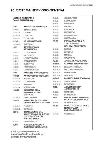 SISTEMA NERVIOSO CENTRAL 311


10. SISTEMA NERVIOSO CENTRAL

 LISTADO PRINCIPAL Y                           10.05.01.      ÁCIDO VALPROICO
 COMPLEMENTARIO (*)                            10.05.02.      CARBAMAZEPINA
                                               10.05.03.      CLONAZEPAM
 10.01.         ANSIOLÍTICOS E HIPNÓTICOS      10.05.04.      FENITOÍNA
 10.01.01.      BENZODIAZEPINAS                10.05.05.      ETOSUXIMIDA
 10.01.01.01.   DIAZEPAM                       10.05.06.      FENOBARBITAL
 10.01.01.02.   LORAZEPAM                      10.05.07.      OXCARBAZEPINA (*)
 10.01.01.03.   CLONAZEPAM                     10.05.08.      LAMOTRIGINA (*)
 10.01.02.      NO BENZODIACEPÍNICOS           10.06.         FÁRMACOS PARA EL
 10.01.02.01.   BUSPIRONA (*)                                 TRATAMIENTO
 10.02.         ANTIPSICÓTICOS Y                              DEL MAL EPILÉPTICO
                ANTIMANÍACOS.                  10.06.01.      DIAZEPAM
 10.02.01.      CLORPROMAZINA                  10.06.02.      LORAZEPAM
 10.02.02.      HALOPERIDOL                    10.06.03.      FENITOÍNA
 10.02.03.      LEVOMEPROMAZINA                10.06.04.      FENOBARBITAL
 10.02.04.      TRIFLUOPERAZINA                10.07.         ANTIPARKINSONIANOS
 10.02.05.      CLOZAPINA (*)                  10.07.01.      FÁRMACOS DOPAMINÉRGICOS
 10.02.06.      RISPERIDONA (*)                10.07.01.01.   LEVODOPA + CARBIDOPA
 10.02.07.      LITIO, CARBONATO (*)           10.07.01.02.   LEVODOPA + BENSERAZIDA
 10.03.         FÁRMACOS ANTIDEPRESIVOS        10.07.01.03.   BROMOCRIPTINA
 10.03.01.      ANTIDEPRESIVOS TRICÍCLICOS     10.07.01.04.   AMANTADINA (*)
 10.03.01.01.   AMITRIPTILINA                  10.07.02.      FÁRMACOS ANTIMUSCARÍNICOS
 10.03.01.02.   CLOMIPRAMINA                   10.07.02.01.   TRIHEXIFENIDILO (*)
 10.03.01.03.   IMIPRAMINA                     10.07.02.02.   BIPERIDENO (*)
 10.03.01.04.   NORTRIPTILINA                  10.08.         ANTIVERTIGINOSOS Y
                                                              ANTICINÉTOSICOS
 10.03.02.      INHIBIDORES DE LA
                MONOAMINOOXIDASA               10.08.01.      PROMETAZINA
                (ESTABLES)                     10.08.02.      DIFENHIDRAMINA
 10.03.02.01.   TRANILCIPROMINA                10.09.         DROGAS PARA EL TRATAMIENTO
 10.03.03.      INHIBIDORES SELECTIVOS DE                     DE LA ESCLEROSIS MÚLTIPLE
                LA RECAPTACIÓN DE SEROTONINA   10.09.01.      INTERFERÓN BETA (*)
 10.03.03.01.   FLUOXETINA                     10.10.         DROGAS USADAS EN LA
 10.03.03.02.   SERTRALINA                                    HEMORRAGIA
                                                              SUBARACNOIDEA
 10.04.         TRATAMIENTO DEL
                TRASTORNO POR DÉFICIT          10.10.01.      NIMODIPINA (*)
                DE ATENCIÓN CON
                HIPERACTIVIDAD.
 10.04.01.      METILFENIDATO (*)
 10.05.         ANTIEPILÉPTICOS Y
                ANTICONVULSIVANTES.

(*) Drogas complementarias,
uso normatizado, restringido y/o
utilizado por especialista.
 