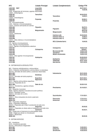 ATC                                         Listado Principal         Listado Complementario   Código FTN
L02A E02 D627                              Leuprolide                                           09.07.02.01.
L02A E03                                   Goserelina                                              18.02.06.
L02B - Antagonistas de hormonas y agentes relacionados
L02B A - Antiestrógenos
L02B A01                                   Tamoxifeno                                           09.04.02.02.
L02B A01                                                              Tamoxifeno                   18.02.01.
L02B B - Antiandrógenos
L02B B01                                   Flutamida                                               09.06.01.
L02B B01                                                              Flutamida                    18.02.04.
L03 - Inmunoestimulantes
L03A - Citokinas e inmunomoduladores
L03A A - Factores estimulantes de colonias
L03A A02                                   Filgrastim                                              08.07.01.
L03A A02                                                              Filgrastim                   18.05.01.
L03A A03                                   Molgramostim                                            08.07.02.
L03A A03                                                              Molgramostim                 18.05.02.
L03A B - Interferones
L03A B01                                                              Interferon alfa           03.03.03.02.
L03A B07                                                              Interferón Beta 1a           10.09.01.
L03A B08                                                              Interferón beta 1b           10.09.01.
L03A X - Otros citokinas e inmunomoduladores
L03A X03                                                              BCG (Calmette-Gerin)         18.04.03.
L04 - Agentes inmunosupresores
L04A - Agentes inmunosupresores
L04A A - Agentes inmunosupresores selectivos
L04A A01                                                              Ciclosporina              18.03.01.04.
L04A A01                                   Ciclosporina                                           20.06.01.
L04A A02                                                              Muromonab CD3             18.03.01.06.
L04A A05                                                              Tacrolimus                18.03.01.05.
L04A A06                                                              Mofetil micofenolato      18.03.01.02.
L04A X - Otros agentes inmunosupresores
L04A X01                                   Azatioprina                                          05.02.02.02.
L04A X01                                                              Azatioprina               18.03.01.01.
L04A X02                                                              Talidomida                03.01.16.04.
L01D B06                                                              Idarrubicina              18.01.02.02.

M - SISTEMA MUSCULOESQUELETICO

M01 - Productos antiinflamatorios y antirreumáticos
M01A - Productos antiinflamatorios y antirreumáticos no esteroideos
M01A B - Derivados del ácido acético y sustancias relacionadas
M01A B01                                                              Indometacina              05.01.02.05.
M01A B05                                     Diclofenac                                         05.01.02.02.
M01A E - Derivados del ácido propiónico
M01A E01                                     Ibuprofeno                                         05.01.02.01.
M01A E02                                     Naproxeno                                          05.01.02.03.
M01C - Agentes antirreumáticos específicos
M01C B - Preparados de oro
M01C B03                                     Sales de oro                                       05.02.01.03.
M01C C - Penicilamina y agentes similares
M01C C01                                                              Penicilamina              26.10.02.01.
M03 - Relajantes musculares
M03A - Agentes relajantes musculares de acción periférica
M03A A - Alcaloides curares
M03A B - Derivados de la colina
M03A B01                                                              Succinilcolina            17.01.02.01.
M03A C - Otros compuestos de amonio cuaternario
M03A C01                                                              Pancuronio                17.01.01.01.
M03A C04                                                              Atracurium                17.01.01.02.
M04 - Preparados antigotosos
M04A - Preparados antigotosos
M04A A - Preparados que inhiben la producción de ácido úrico
M04A A01                                     Alopurinol                                            05.03.02.
M04A C - Preparados sin efecto sobre el metabolismo del ácido úrico
M04A C01                                     Colchicina                                            05.03.01.
M05 - Drogas para el tratamiento de enfermedades óseas
M05B - Drogas que afectan la mineralización
M05B A - Bifosfonatos
M05B A04                                     Alendronato                                           06.02.02.

N - SISTEMA NERVIOSO

N01 - Anestésicos
N01A - Anestésicos generales
N01A B - Hidrocarburos halogenados
N01A B01                                                              Halotano                  16.02.02.01.
N01A B06                                                              Isoflurano                16.02.02.02.
N01A B08                                                              Sevoflurano               16.02.02.03.
 