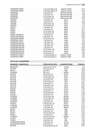 DENOMINACION COMERCIAL 335


LORAZEPAN CHOBET          1 mg comp.subling.x 50   Soubeiran Chobet              13.16
LORAZEPAN CHOBET          2 mg comp.subling.x 50   Soubeiran Chobet              15.56
LORAZEPAN                 1 mg comp.x 20           Microsules Bernabó             3.23
LORAZEPAN                 1 mg comp.x 60           Microsules Bernabó             8.48
LORAZEPAN                 2.5 mg comp.x 20         Microsules Bernabó             4.00
LORAZEPAN                 2.5 mg comp.x 60         Microsules Bernabó            10.33
LOREZAN                   1 mg comp.x 20                 Klonal                   4.73
LOREZAN                   1 mg comp.x 50                 Klonal                  10.36
LOREZAN                   2.5 mg comp.x 20               Klonal                   5.83
LOREZAN                   2.5 mg comp.x 50               Klonal                  11.10
TRAPAX                    1 mg comp.x 30                 Wyeth                    9.74
TRAPAX                    1 mg comp.x 60                 Wyeth                   19.37
TRAPAX                    2.5 mg comp.x 30               Wyeth                   12.37
TRAPAX                    2.5 mg comp.x 60               Wyeth                   23.98
TRAPAX SUBLINGUAL         1 mg comp.x 30                 Wyeth                   19.83
TRAPAX SUBLINGUAL         2 mg comp.x 30                 Wyeth                   24.60
LORAZEPAM VANNIER         2.5 mg comp.x 20              Vannier                   6.22
LORAZEPAN LACEFA          1 mg comp.x 20                 Lacefa                   3.57
LORAZEPAN LACEFA          1 mg comp.x 50                 Lacefa                   8.78
LORAZEPAM NORTHIA         1 mg comp.x 100                Northia                 15.00
LORAZEPAM NORTHIA         1 mg comp.x 20                 Northia                  5.00
LORAZEPAM NORTHIA         1 mg comp.x 50                 Northia                 10.00
LORAZEPAM NORTHIA         2.5 mg comp.x 100              Northia                 20.00
LORAZEPAM NORTHIA         2.5 mg comp.x 20               Northia                  6.00
LORAZEPAM NORTHIA         2.5 mg comp.x 50               Northia                 12.00
LORAZEPAN CHOBET          1 mg comp.subling.x 5    Soubeiran Chobet               3.00
LORAZEPAN CHOBET          2 mg comp.subling.x 5    Soubeiran Chobet               3.40

10.01.01.03. CLONAZEPAM
NOMBRE COMERCIAL          PRESENTACIÓN             LABORATORIO              PRECIO
INDUZEPAM                 0.25% sol.oral x 20 ml       Finadiet                   9.16
RIVOTRIL                  0.25% gts.x 20 ml            Roche                     18.33
NEURYL                    gts.x 20 ml                   Bagó                     18.56
CLONAGIN                  gts.x 20 ml                  Baliarda                  16.49
RIVOTRIL                  2 mg comp.x 50               Roche                     26.34
RIVOTRIL                  0.5 mg comp.x 50             Roche                     32.20
RIVOTRIL                  0.5 mg comp.x 30             Roche                     24.25
RIVOTRIL                  2 mg comp.x 30               Roche                     21.53
SOLFIDIN                  0.5 mg comp.x 30              Pfizer                   24.37
SOLFIDIN                  2 mg comp.x 30                Pfizer                   32.53
RIVOTRIL                  0.5 mg comp.x 60             Roche                     44.32
RIVOTRIL                  2 mg comp.x 60               Roche                     38.81
DIOCAM                    0.5 mg comp.x 30             Elisium                   13.18
DIOCAM                    2 mg comp.x 30               Elisium                   13.47
DIOCAM                    0.5 mg comp.x 50             Elisium                   19.90
DIOCAM                    2 mg comp.x 50               Elisium                   21.86
CLONAGIN                  0.5 mg comp.x 30             Baliarda                  13.19
CLONAGIN                  0.5 mg comp.x 60             Baliarda                  24.64
CLONAGIN                  2 mg comp.x 30               Baliarda                  13.50
CLONAGIN                  2 mg comp.x 60               Baliarda                  24.75
RIVOTRIL                  0.25 mg comp.x 30            Roche                     14.51
CLONAGIN                  1 mg comp.x 30               Baliarda                  13.30
CLONAGIN                  1 mg comp.x 60               Baliarda                  24.70
NEURYL                    0.5 mg comp.x 50              Bagó                     21.23
NEURYL                    2 mg comp.x 50                Bagó                     24.74
NEURYL                    0.25 mg comp.x 50             Bagó                     14.00
NEURYL                    1 mg comp.x 50                Bagó                     22.97
CLONAGIN                  0.25 mg comp.x 60            Baliarda                  12.60
CLONAX                    0.5 mg comp.x 30              Beta                     13.10
CLONAX                    2 mg comp.x 30                Beta                     13.30
CLONAZEPAM DUNCAN         2 mg comp.x 30               Duncan                    17.46
CLONAZEPAM DUNCAN         2 mg comp.x 60               Duncan                    24.26
RIVOTRIL                  0.25 mg Subl.comp.x 30       Roche                     25.37
 