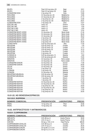 336 DENOMINACION COMERCIAL

NEURYL                           Flash 0.25 mg comp.x 50        Bagó            18.51
NEURYL                           Flash 0.5 mg comp.x 50         Bagó            21.23
CLONAZEPAM DOSA                  2 mg comp.x 50                 Dosa            19.80
RIUCLONAZ                        0.5 mg comp.ran.x 30         Medipharma        10.86
RIUCLONAZ                        0.5 mg comp.ran.x 60         Medipharma        21.72
RIUCLONAZ                        2 mg comp.ran.x 30           Medipharma        12.90
RIUCLONAZ                        2 mg comp.ran.x 60           Medipharma        25.81
CLONAZEPAM DOSA                  2 mg comp.x 30                 Dosa            13.07
EDICTUM 2 MG                     comp.x 30                     Phoenix          12.54
EDICTUM 2 MG                     comp.x 10                     Phoenix           6.50
EDICTUM 0.5 MG                   comp.x 10                     Phoenix           6.50
EDICTUM 0.5 MG                   comp.x 30                     Phoenix          12.54
CLONAZEPAM MONTE VERDE           0.5 mg comp.x 30             Monte Verde       21.46
CLONAZEPAM MONTE VERDE           0.5 mg comp.x 50             Monte Verde       28.49
CLONAZEPAM MONTE VERDE           0.5 mg comp.x 60             Monte Verde       39.23
CLONAZEPAM MONTE VERDE           2 mg comp.x 30               Monte Verde       19.05
CLONAZEPAM MONTE VERDE           2 mg comp.x 50               Monte Verde       23.31
CLONAZEPAM MONTE VERDE           2 mg comp.x 60               Monte Verde       34.35
CLONAX RAPID                     0.25 mg comp.subl.x 30         Beta            17.00
INDUZEPAM                        0.25 mg comp.x 30             Finadiet          7.25
INDUZEPAM                        0.50 mg comp.x 30             Finadiet         12.12
INDUZEPAM                        0.50 mg comp.x 50             Finadiet         16.10
INDUZEPAM                        2 mg comp.x 30                Finadiet         10.76
INDUZEPAM                        2 mg comp.x 50                Finadiet         13.17
CLONAGIN SL                      0.25 mg comp.subl.x 15        Baliarda          9.00
CLONAGIN SL                      0.25 mg comp.subl.x 30        Baliarda         15.00
SENSATON                         0.5 mg comp.x 30            Temis-Lostaló      13.09
SENSATON                         2.0 mg comp.x 30            Temis-Lostaló      13.19
CLONAZEPAM DUNCAN                0.5 mg comp.x 30              Duncan           11.80
CLONAZEPAM DUNCAN                0.5 mg comp.x 60              Duncan           20.80
CICLOX                           0.5 mg comp.x 30              Sandoz           14.09
CICLOX                           2 mg comp.x 30                Sandoz           14.09
CLONAGIN                         2 mg comp.x 50                Baliarda         21.80
CLONAGIN                         0.5 mg comp.x 50              Baliarda         19.80
INDUZEPAM SUBLINGUAL             0.25 mg comp.x 30             Finadiet         12.50
INDUZEPAM SUBLINGUAL             0.50 mg comp.x 30             Finadiet         18.00
DIOCAM                           1 mg comp.x 30                Elisium          13.33
DIOCAM                           1 mg comp.x 50                Elisium          21.49
CLONAZEPAM NORTHIA               0.5 mg comp.rec.x 30          Northia          15.00
CLONAZEPAM NORTHIA               0.5 mg comp.rec.x 50          Northia          17.00
CLONAZEPAM NORTHIA               2 mg comp.rec.x 60            Northia          23.00
CLONAZEPAM NORTHIA               0.5 mg comp.rec.x 60          Northia          19.00
CLONAZEPAM NORTHIA               2 mg comp.rec.x 30            Northia          17.00
CLONAZEPAM NORTHIA               2 mg comp.rec.x 50            Northia          20.00

10.01.02. NO BENZODIACEPÍNICOS
10.01.02.01. BUSPIRONA
NOMBRE COMERCIAL                 PRESENTACIÓN              LABORATORIO       PRECIO
ANSIAL                           10 mg comp.x 30                Pfizer          32.86
ANSIAL                           10 mg comp.x 60                Pfizer          58.79

10.02. ANTIPSICÓTICOS Y ANTIMANÍACOS
10.02.01. CLORPROMAZINA
NOMBRE COMERCIAL                 PRESENTACIÓN              LABORATORIO       PRECIO
AMPLIACTIL                       0.5% IM iny.x 5            Aventis Pharma      36.00
AMPLIACTIL                       2.5% IV iny.x 5            Aventis Pharma      37.00
CON-RAX                          50 mg a.x 100 x 2 ml        Fada Pharma       885.00
CLORPROMAZINA CEVALLOS           0.5% IM iny.a.x 5              Cevallos        25.07
CLORPROMAZINA CEVALLOS           2.5% IV iny.a.x 5              Cevallos        28.35
CLORPROMAZINA DUNCAN             25 mg IM a.x 5 x 5 ml          Duncan          23.00
CLORPROMAZINA DUNCAN             50 mg IV a.x 5 x 2 ml          Duncan          26.00
 