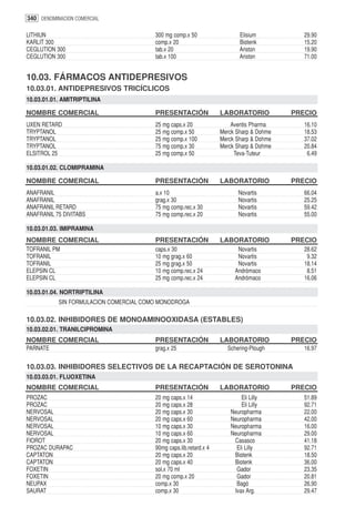340 DENOMINACION COMERCIAL

LITHIUN                                 300 mg comp.x 50                  Elisium           29.90
KARLIT 300                              comp.x 20                         Biotenk           15.20
CEGLUTION 300                           tab.x 20                          Ariston           19.90
CEGLUTION 300                           tab.x 100                         Ariston           71.00


10.03. FÁRMACOS ANTIDEPRESIVOS
10.03.01. ANTIDEPRESIVOS TRICÍCLICOS
10.03.01.01. AMITRIPTILINA

NOMBRE COMERCIAL                        PRESENTACIÓN               LABORATORIO           PRECIO
UXEN RETARD                             25 mg caps.x 20                Aventis Pharma       16.10
TRYPTANOL                               25 mg comp.x 50            Merck Sharp & Dohme      18.53
TRYPTANOL                               25 mg comp.x 100           Merck Sharp & Dohme      37.02
TRYPTANOL                               75 mg comp.x 30            Merck Sharp & Dohme      20.84
ELSITROL 25                             25 mg comp.x 50                 Teva-Tuteur          6.49

10.03.01.02. CLOMIPRAMINA

NOMBRE COMERCIAL                        PRESENTACIÓN               LABORATORIO           PRECIO
ANAFRANIL                               a.x 10                           Novartis           66.04
ANAFRANIL                               grag.x 30                        Novartis           25.25
ANAFRANIL RETARD                        75 mg comp.rec.x 30              Novartis           59.42
ANAFRANIL 75 DIVITABS                   75 mg comp.rec.x 20              Novartis           55.00

10.03.01.03. IMIPRAMINA
NOMBRE COMERCIAL                        PRESENTACIÓN               LABORATORIO           PRECIO
TOFRANIL PM                             caps.x 30                        Novartis           28.62
TOFRANIL                                10 mg grag.x 60                  Novartis            9.32
TOFRANIL                                25 mg grag.x 50                  Novartis           18.14
ELEPSIN CL                              10 mg comp.rec.x 24             Andrómaco            8.51
ELEPSIN CL                              25 mg comp.rec.x 24             Andrómaco           16.06

10.03.01.04. NORTRIPTILINA
           SIN FORMULACION COMERCIAL COMO MONODROGA

10.03.02. INHIBIDORES DE MONOAMINOOXIDASA (ESTABLES)
10.03.02.01. TRANILCIPROMINA
NOMBRE COMERCIAL                        PRESENTACIÓN               LABORATORIO           PRECIO
PARNATE                                 grag.x 25                    Schering-Plough        16.97


10.03.03. INHIBIDORES SELECTIVOS DE LA RECAPTACIÓN DE SEROTONINA
10.03.03.01. FLUOXETINA
NOMBRE COMERCIAL                        PRESENTACIÓN               LABORATORIO           PRECIO
PROZAC                                  20 mg caps.x 14                   Eli Lilly         51.89
PROZAC                                  20 mg caps.x 28                   Eli Lilly         92.71
NERVOSAL                                20 mg caps.x 30               Neuropharma           22.00
NERVOSAL                                20 mg caps.x 60               Neuropharma           42.00
NERVOSAL                                10 mg caps.x 30               Neuropharma           16.00
NERVOSAL                                10 mg caps.x 60               Neuropharma           29.00
FIOROT                                  20 mg caps.x 30                Casasco              41.18
PROZAC DURAPAC                          90mg caps.lib.retard.x 4        Eli Lilly           92.71
CAPTATON                                20 mg caps.x 20                Biotenk              18.50
CAPTATON                                20 mg caps.x 40                Biotenk              36.00
FOXETIN                                 sol.x 70 ml                     Gador               23.35
FOXETIN                                 20 mg comp.x 20                 Gador               20.81
NEUPAX                                  comp.x 30                       Bagó                26.90
SAURAT                                  comp.x 30                      Ivax Arg.            29.47
 