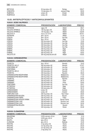 342 DENOMINACION COMERCIAL

METHYLIN                       20 mg comp.x 30                Rontag          105.27
CONCERTA                       18 mg comp.x 10              Janssen-Cilag      90.00
RUBIFEN-5                      comp.x 30                      Omedir           29.80
RUBIFEN-20                     comp.x 30                      Omedir           99.00

10.05. ANTIEPILÉPTICOS Y ANTICONVULSIVANTES
10.05.01. ÁCIDO VALPROICO
NOMBRE COMERCIAL               PRESENTACIÓN               LABORATORIO       PRECIO
DEPAKENE                       caps.x 50                      Abbott           38.21
VALCOTE SPRINKLE               125 mg caps.x 50               Abbott           64.18
VALCOTE SPRINKLE               125 mg caps.x 100              Abbott          122.90
VALCOTE IV                     iny.a.x 10 x 5 ml              Abbott          337.61
DEPAKENE                       jbe.x 120 ml                   Abbott           21.19
LOGICAL                        jbe.x 120 ml                  Ivax Arg.         17.32
EXIBRAL                        jbe.x 120 ml                   Bagó             17.79
LOGICAL                        200 mg comp.x 30              Ivax Arg.         15.28
LOGICAL                        200 mg comp.x 60              Ivax Arg.         26.96
LOGICAL                        400 mg comp.x 30              Ivax Arg.         27.94
LOGICAL                        400 mg comp.x 60              Ivax Arg.         48.05
EXIBRAL                        200 mg comp.x 50               Bagó             25.09
EXIBRAL                        400 mg comp.x 50               Bagó             44.25
EXIBRAL                        500 mg comp.x 50               Bagó             53.62
VALCOTE ER                     500 mg comp.lib.cont.x50       Abbott          133.82

10.05.02. CARBAMAZEPINA
NOMBRE COMERCIAL               PRESENTACIÓN               LABORATORIO       PRECIO
TEGRETOL                       jbe.x 120 ml                  Novartis          16.42
TEGRETOL 400 LC                400 mg comp.x 60              Novartis         127.67
CONFORMAL AP                   400 mg comp.x 30              Ivax Arg.         41.80
CONFORMAL                      200 mg comp.x 30              Ivax Arg.         17.26
TEGRETOL 400 LC                400 mg comp.x 30              Novartis          75.15
TEGRETOL                       200 mg comp.x 30              Novartis          36.00
CARBAMACEPINA MEDIPHARMA       200 mg comp.x 30             Medipharma         17.30
CARBAMACEPINA MEDIPHARMA       200 mg comp.x 60             Medipharma         31.05
TEGRETOL                       200 mg comp.x 60              Novartis          64.85
CARBAMAT                       200 mg comp.x 30               Pfizer           30.70
CARBAMAT                       200 mg comp.x 60               Pfizer           52.80
CONFORMAL                      200 mg comp.x 60              Ivax Arg.         33.07
ACTINERVAL                     200 mg comp.x 30               Bagó             22.49
ACTINERVAL                     200 mg comp.x 60               Bagó             39.70
CARBAGRAMON                    comp.x 30                     Gramón            19.90
CARBAGRAMON                    comp.x 60                     Gramón            35.90
TEMPLANE-R 200                 200 mg comp.x 50             Teva-Tuteur        30.65
CARBAMAZEPINA BOUZEN           200 mg comp.x 30              Bouzen            22.31
CARBAMACEPINA FABRA            200 mg comp.x 30               Fabra            22.00
CARBAMAZEPINA DENVER FARMA     200 mg comp.x 30            Denver Farma        17.00
CARBAMACEPINA LUAR             200 mg comp.x 30            Química Luar        16.90
CARBAMACEPINA LUAR             200 mg comp.x 60            Química Luar        33.30
CARBAMAZEPINA BOUZEN           200 mg comp.x 60               Bouzen           39.01
C.M.P.200                      200 mg comp.x 30               Klonal           22.48

10.05.03. CLONAZEPAM
NOMBRE COMERCIAL               PRESENTACIÓN               LABORATORIO       PRECIO
INDUZEPAM                      0.25% sol.oral x 20 ml        Finadiet           9.16
RIVOTRIL                       0.25% gts.x 20 ml              Roche            18.33
NEURYL                         gts.x 20 ml                   Bagó              18.56
CLONAGIN                       gts.x 20 ml                   Baliarda          16.49
RIVOTRIL                       2 mg comp.x 50                 Roche            26.34
RIVOTRIL                       0.5 mg comp.x 50               Roche            32.20
RIVOTRIL                       0.5 mg comp.x 30               Roche            24.25
RIVOTRIL                       2 mg comp.x 30                 Roche            21.53
 