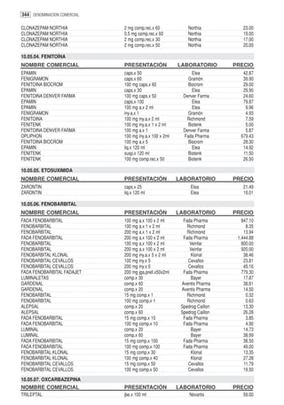 344 DENOMINACION COMERCIAL

CLONAZEPAM NORTHIA           2 mg comp.rec.x 60             Northia           23.00
CLONAZEPAM NORTHIA           0.5 mg comp.rec.x 60           Northia           19.00
CLONAZEPAM NORTHIA           2 mg comp.rec.x 30             Northia           17.00
CLONAZEPAM NORTHIA           2 mg comp.rec.x 50             Northia           20.00

10.05.04. FENITOÍNA
NOMBRE COMERCIAL             PRESENTACIÓN               LABORATORIO        PRECIO
EPAMIN                       caps.x 50                        Elea            42.87
FENIGRAMON                   caps.x 60                      Gramón            39.90
FENITOINA BIOCROM            100 mg caps.x 60               Biocrom           29.00
EPAMIN                       caps.x 30                        Elea            29.90
FENITOINA DENVER FARMA       100 mg caps.x 50             Denver Farma        24.60
EPAMIN                       caps.x 100                       Elea            79.87
EPAMIN                       100 mg a.x 2 ml                  Elea             9.96
FENIGRAMON                   iny.a.x 1                      Gramón             4.93
FENITOINA                    100 mg iny.a.x 2 ml           Richmond            7.59
FENITENK                     100 mg iny.a.x 1 x 2 ml        Biotenk            5.00
FENITOINA DENVER FARMA       100 mg a.x 1                 Denver Farma         5.87
OPLIPHON                     100 mg iny.a.x 100 x 2ml     Fada Pharma        679.43
FENITOINA BIOCROM            100 mg a.x 5                   Biocrom           28.30
EPAMIN                       liq.x 120 ml                     Elea            14.92
FENITENK                     susp.x 120 ml                  Biotenk           11.50
FENITENK                     100 mg comp.rec.x 50           Biotenk           26.50

10.05.05. ETOSUXIMIDA
NOMBRE COMERCIAL             PRESENTACIÓN               LABORATORIO        PRECIO
ZARONTIN                     caps.x 25                        Elea            21.49
ZARONTIN                     liq.x 120 ml                     Elea            19.01

10.05.06. FENOBARBITAL
NOMBRE COMERCIAL             PRESENTACIÓN               LABORATORIO        PRECIO
FADA FENOBARBITAL            100 mg a.x 100 x 2 ml        Fada Pharma         847.10
FENOBARBITAL                 100 mg a.x 1 x 2 ml            Richmond            8.35
FENOBARBITAL                 200 mg a.x 1 x 2 ml            Richmond           13.94
FADA FENOBARBITAL            200 mg a.x 100 x 2 ml        Fada Pharma       1,444.88
FENOBARBITAL                 100 mg a.x 100 x 2 ml           Veinfar          800.00
FENOBARBITAL                 200 mg a.x 100 x 2 ml           Veinfar          920.00
FENOBARBITAL KLONAL          200 mg iny.a.x 5 x 2 ml          Klonal           38.46
FENOBARBITAL CEVALLOS        100 mg iny.x 5                 Cevallos           23.81
FENOBARBITAL CEVALLOS        200 mg iny.x 5                 Cevallos           45.16
FADA FENOBARBITAL FADAJET    200 mg jga.prell.x50x2ml     Fada Pharma         779.30
LUMINALETAS                  comp.x 30                        Bayer            17.87
GARDENAL                     comp.x 60                   Aventis Pharma        38.61
GARDENAL                     comp.x 20                   Aventis Pharma        14.50
FENOBARBITAL                 15 mg comp.x 1                 Richmond            0.32
FENOBARBITAL                 100 mg comp.x 1                Richmond            0.63
ALEPSAL                      comp.x 20                   Spedrog Caillon       13.30
ALEPSAL                      comp.x 60                   Spedrog Caillon       26.28
FADA FENOBARBITAL            15 mg comp.x 10              Fada Pharma           3.85
FADA FENOBARBITAL            100 mg comp.x 10             Fada Pharma           4.90
LUMINAL                      comp.x 20                        Bayer            14.73
LUMINAL                      comp.x 60                        Bayer            38.99
FADA FENOBARBITAL            15 mg comp.x 100             Fada Pharma          38.50
FADA FENOBARBITAL            100 mg comp.x 100            Fada Pharma          49.00
FENOBARBITAL KLONAL          15 mg comp.x 30                  Klonal           13.35
FENOBARBITAL KLONAL          100 mg comp.x 40                 Klonal           27.28
FENOBARBITAL CEVALLOS        15 mg comp.x 50                Cevallos           11.79
FENOBARBITAL CEVALLOS        100 mg comp.x 50               Cevallos           19.50
10.05.07. OXCARBAZEPINA
NOMBRE COMERCIAL             PRESENTACIÓN               LABORATORIO        PRECIO
TRILEPTAL                    jbe.x 100 ml                    Novartis         59.00
 