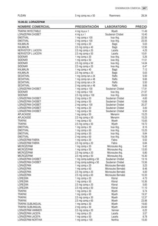 DENOMINACION COMERCIAL 347


PLIDAN                5 mg comp.rec.x 50          Roemmers                   28.34

10.06.02. LORAZEPAM
NOMBRE COMERCIAL      PRESENTACIÓN             LABORATORIO              PRECIO
TRAPAX INYECTABLE     4 mg iny.a.x 1                 Wyeth                   11.49
LORAZEPAN CHOBET      4 mg a.x 1               Soubeiran Chobet              10.40
EMOTIVAL              1 mg comp.x 100               Ivax Arg.                22.56
EMOTIVAL              2 mg comp.x 100               Ivax Arg.                23.55
KALMALIN              1 mg comp.x 20                  Bagó                    5.63
KALMALIN              2.5 mg comp.x 40                Bagó                   12.56
NERVISTOP L LACEFA    2.5 mg comp.x 20               Lacefa                   4.25
NERVISTOP L LACEFA    2.5 mg comp.x 50               Lacefa                  10.81
SIDENAR               1 mg comp.x 20                Ivax Arg.                 5.26
SIDENAR               1 mg comp.x 50                Ivax Arg.                11.51
SIDENAR               2.5 mg comp.x 50              Ivax Arg.                14.04
SIDENAR               2.5 mg comp.x 20              Ivax Arg.                 6.47
KALMALIN              1 mg comp.x 40                  Bagó                    7.12
KALMALIN              2.5 mg comp.x 20                Bagó                    5.63
SEDATIVAL             1 mg comp.ran.x 24              Raffo                   5.50
SEDATIVAL             1 mg comp.ran.x 48              Raffo                   9.66
SEDATIVAL             2 mg comp.ran.x 24              Raffo                   5.50
SEDATIVAL             2 mg comp.ran.x 48              Raffo                   9.66
LORAZEPAN CHOBET      1 mg comp.x 100          Soubeiran Chobet              17.91
SIDENAR               1 mg comp.x 100               Ivax Arg.                21.97
SIDENAR               2.5 mg comp.x 100             Ivax Arg.                24.63
LORAZEPAN CHOBET      2 mg comp.x 20           Soubeiran Chobet               4.60
LORAZEPAN CHOBET      2 mg comp.x 50           Soubeiran Chobet              10.68
LORAZEPAN CHOBET      2 mg comp.x 100          Soubeiran Chobet              20.37
LORAZEPAN CHOBET      1 mg comp.x 20           Soubeiran Chobet               3.00
LORAZEPAN CHOBET      1 mg comp.x 50           Soubeiran Chobet               9.53
APLACASSE             1 mg comp.x 50                Menarini                 15.23
APLACASSE             2.5 mg comp.x 50              Menarini                 15.23
TRAPAX                1 mg comp.x 50                 Wyeth                   15.65
TRAPAX                2.5 mg comp.x 50               Wyeth                   19.72
EMOTIVAL              1 mg comp.x 30                Ivax Arg.                 8.16
EMOTIVAL              1 mg comp.x 60                Ivax Arg.                15.25
EMOTIVAL              2 mg comp.x 30                Ivax Arg.                 9.84
EMOTIVAL              2 mg comp.x 60                Ivax Arg.                19.28
LORAZEPAM FABRA       1 mg comp.x 20                 Fabra                    5.52
LORAZEPAM FABRA       2.5 mg comp.x 20               Fabra                    6.84
MICROZEPAM            1 mg comp.x 20            Microsules Arg.               5.42
MICROZEPAM            1 mg comp.x 50            Microsules Arg.              13.00
MICROZEPAM            2.5 mg comp.x 20          Microsules Arg.               6.80
MICROZEPAM            2.5 mg comp.x 50          Microsules Arg.              16.30
LORAZEPAN CHOBET      1 mg comp.subling.x 50   Soubeiran Chobet              13.16
LORAZEPAN CHOBET      2 mg comp.subling.x 50   Soubeiran Chobet              15.56
LORAZEPAN             1 mg comp.x 20           Microsules Bernabó             3.23
LORAZEPAN             1 mg comp.x 60           Microsules Bernabó             8.48
LORAZEPAN             2.5 mg comp.x 20         Microsules Bernabó             4.00
LORAZEPAN             2.5 mg comp.x 60         Microsules Bernabó            10.33
LOREZAN               1 mg comp.x 20                 Klonal                   4.73
LOREZAN               1 mg comp.x 50                 Klonal                  10.36
LOREZAN               2.5 mg comp.x 20               Klonal                   5.83
LOREZAN               2.5 mg comp.x 50               Klonal                  11.10
TRAPAX                1 mg comp.x 30                 Wyeth                    9.74
TRAPAX                1 mg comp.x 60                 Wyeth                   19.37
TRAPAX                2.5 mg comp.x 30               Wyeth                   12.37
TRAPAX                2.5 mg comp.x 60               Wyeth                   23.98
TRAPAX SUBLINGUAL     1 mg comp.x 30                 Wyeth                   19.83
TRAPAX SUBLINGUAL     2 mg comp.x 30                 Wyeth                   24.60
LORAZEPAM VANNIER     2.5 mg comp.x 20               Vannier                  6.22
LORAZEPAN LACEFA      1 mg comp.x 20                 Lacefa                   3.57
LORAZEPAN LACEFA      1 mg comp.x 50                 Lacefa                   8.78
LORAZEPAM NORTHIA     1 mg comp.x 100                Northia                 15.00
 