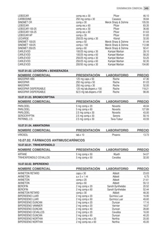 DENOMINACION COMERCIAL 349


LEBOCAR                               comp.rec.x 30                     Pfizer                 46.10
CARBODINE                             250 mg comp.x 30                 Casasco                 39.84
SINEMET CR                            comp.x 30                  Merck Sharp & Dohme          105.55
LEBOCAR                               comp.rec.x 60                     Pfizer                 83.35
LEBOCAR 100-25                        comp.rec.x 30                     Pfizer                 36.66
LEBOCAR 100-25                        comp.rec.x 60                     Pfizer                 61.63
LEBOCAR AP                            comp.x 30                         Pfizer                 91.83
LECARGE                               250/25 mg comp.x 30               Klonal                 32.00
SINEMET 100/25                        comp.x 50                  Merck Sharp & Dohme           61.44
SINEMET 100/25                        comp.x 100                 Merck Sharp & Dohme          112.98
SINEMET 250/25                        comp.x 60                  Merck Sharp & Dohme           92.41
CARLEVOD                              100/25 mg comp.x 30          Kampel Martian              28.10
CARLEVOD                              100/25 mg comp.x 60          Kampel Martian              58.20
CARLEVOD                              250/25 mg comp.x 30          Kampel Martian              53.25
CARLEVOD                              250/25 mg comp.x 60          Kampel Martian              92.30
CARLEVOD                              200/50 mg comp.x 30          Kampel Martian             104.80

10.07.01.02. LEVODOPA + BENSERAZIDA
NOMBRE COMERCIAL                      PRESENTACIÓN               LABORATORIO              PRECIO
MADOPAR HBS                           125 mg caps.x 50                 Roche                   47.36
MADOPAR                               250 mg comp.x 50                 Roche                   81.03
MADOPAR                               250 mg comp.x 30                 Roche                   52.00
MADOPAR DISPERSABLE                   125 mg tab.dispers.x 100         Roche                  118.21
MADOPAR DISPERSABLE                   62.5 mg tab.dispers.x100         Roche                   98.06
10.07.01.03. BROMOCRIPTINA
NOMBRE COMERCIAL                      PRESENTACIÓN               LABORATORIO              PRECIO
PARLODEL                              5 mg comp.x 20                  Novartis                 49.04
PARLODEL                              5 mg comp.x 60                  Novartis                127.89
PARLODEL                              2.5 mg comp.x 30                Novartis                 43.00
SEROCRYPTIN                           2.5 mg comp.x 30                 Serono                  50.16
PATRINEL 2.5                          2.5 mg comp.x 30               Teva-Tuteur               43.59

10.07.01.04. AMANTADINA
NOMBRE COMERCIAL                      PRESENTACIÓN               LABORATORIO              PRECIO
VIROSOL                               tab.x 10                        Phoenix                  13.73

10.07.02. FÁRMACOS ANTIMUSCARÍNICOS
10.07.02.01. TRIHEXIFENIDILO
NOMBRE COMERCIAL                      PRESENTACIÓN               LABORATORIO              PRECIO
ARTANE                                5 mg comp.x 50                   Wyeth                   54.07
TRIHEXIFENIDILO CEVALLOS              5 mg comp.x 50                  Cevallos                 32.00

10.07.02.02. BIPERIDENO
NOMBRE COMERCIAL                      PRESENTACIÓN               LABORATORIO              PRECIO
AKINETON RETARD                       caps.x 30                       Abbott                   23.63
AKINETON                              a.x 5 x 1 ml                    Abbott                    6.75
AKINETON                              comp.x 20                       Abbott                   21.61
AKINETON                              comp.x 60                       Abbott                   55.12
BEROFIN                               2 mg comp.x 20              Sanofi-Synthelabo            20.52
BEROFIN                               2 mg comp.x 60              Sanofi-Synthelabo            52.44
AKINETON RETARD                       comp.x 30                       Abbott                   48.30
BIPERIDENO LUAR                       2 mg comp.x 20               Química Luar                16.90
BIPERIDENO LUAR                       2 mg comp.x 60               Química Luar                49.60
BIPERIDENO DUNCAN                     2 mg comp.x 20                  Duncan                   17.16
BIPERIDENO VANNIER                    2 mg comp.x 20                  Vannier                  18.37
BIPERIDENO DUNCAN                     2 mg comp.x 40                  Duncan                   28.80
BIPERIDENO CEVALLOS                   2 mg comp.x 20                  Cevallos                 16.00
BIPERIDENO DUNCAN                     2 mg comp.x 60                  Duncan                   40.20
BIPERIDENO NORTHIA                    2 mg comp.rec.x 20              Northia                  20.00
BIPERIDENO NORTHIA                    2 mg comp.rec.x 60              Northia                  45.00
 