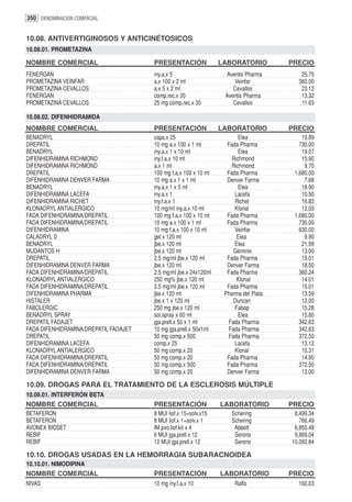 350 DENOMINACION COMERCIAL


10.08. ANTIVERTIGINOSOS Y ANTICINÉTOSICOS
10.08.01. PROMETAZINA

NOMBRE COMERCIAL                       PRESENTACIÓN               LABORATORIO         PRECIO
FENERGAN                               iny.a.x 5                   Aventis Pharma        25.75
PROMETAZINA VEINFAR                    a.x 100 x 2 ml                 Veinfar           360.00
PROMETAZINA CEVALLOS                   a.x 5 x 2 ml                   Cevallos           23.12
FENERGAN                               comp.rec.x 30               Aventis Pharma        13.32
PROMETAZINA CEVALLOS                   25 mg comp.rec.x 30            Cevallos           11.63

10.08.02. DIFENHIDRAMIDA
NOMBRE COMERCIAL                       PRESENTACIÓN               LABORATORIO         PRECIO
BENADRYL                               caps.x 25                         Elea             19.89
DREPATIL                               10 mg a.x 100 x 1 ml         Fada Pharma          730.00
BENADRYL                               iny.a.x 1 x 10 ml                 Elea             19.07
DIFENHIDRAMINA RICHMOND                iny.f.a.x 10 ml                Richmond            15.90
DIFENHIDRAMINA RICHMOND                a.x 1 ml                       Richmond             9.70
DREPATIL                               100 mg f.a.x 100 x 10 ml     Fada Pharma        1,680.00
DIFENHIDRAMINA DENVER FARMA            10 mg a.x 1 x 1 ml           Denver Farma           7.68
BENADRYL                               iny.a.x 1 x 5 ml                  Elea             18.90
DIFENHIDRAMINA LACEFA                  iny.a.x 1                       Lacefa             10.50
DIFENHIDRAMINA RICHET                  iny.f.a.x 1                     Richet             16.83
KLONADRYL ANTIALERGICO                 10 mg/ml iny.a.x 10 ml          Klonal             12.03
FADA DIFENHIDRAMINA/DREPATIL           100 mg f.a.x 100 x 10 ml     Fada Pharma        1,680.00
FADA DIFENHIDRAMINA/DREPATIL           10 mg a.x 100 x 1 ml         Fada Pharma          730.00
DIFENHIDRAMINA                         10 mg f.a.x 100 x 10 ml         Veinfar           630.00
CALADRYL D                             gel x 120 ml                     Elea               9.90
BENADRYL                               jbe.x 120 ml                    Elea               21.99
MUDANTOS H                             jbe.x 120 ml                    Géminis            13.00
DREPATIL                               2.5 mg/ml jbe.x 120 ml       Fada Pharma           15.01
DIFENHIDRAMINA DENVER FARMA            jbe.x 120 ml                 Denver Farma          18.50
FADA DIFENHIDRAMINA/DREPATIL           2.5 mg/ml jbe.x 24x120ml     Fada Pharma          360.24
KLONADRYL ANTIALERGICO                 250 mg% jbe.x 120 ml             Klonal            14.01
FADA DIFENHIDRAMINA/DREPATIL           2.5 mg/ml jbe.x 120 ml       Fada Pharma           15.01
DIFENHIDRAMINA PHARMA                  jbe.x 120 ml                Pharma del Plata       13.59
HISTALER                               jbe.x 1 x 120 ml                Duncan             12.00
FABOLERGIC                             250 mg jbe.x 120 ml             Fabop              15.28
BENADRYL SPRAY                         sol.spray x 60 ml                 Elea             15.80
DREPATIL FADAJET                       jga.prell.x 50 x 1 ml        Fada Pharma          342.63
FADA DIFENHIDRAMINA/DREPATIL FADAJET   10 mg jga.prell.x 50x1ml     Fada Pharma          342.63
DREPATIL                               50 mg comp.x 500              Fada Pharma         372.50
DIFENHIDRAMINA LACEFA                  comp.x 25                       Lacefa             13.12
KLONADRYL ANTIALERGICO                 50 mg comp.x 20                 Klonal             10.31
FADA DIFENHIDRAMINA/DREPATIL           50 mg comp.x 20              Fada Pharma           14.90
FADA DIFENHIDRAMINA/DREPATIL           50 mg comp.x 500             Fada Pharma          372.50
DIFENHIDRAMINA DENVER FARMA            50 mg comp.x 20              Denver Farma          13.00

10.09. DROGAS PARA EL TRATAMIENTO DE LA ESCLEROSIS MÚLTIPLE
10.09.01. INTERFERÓN BETA
NOMBRE COMERCIAL                       PRESENTACIÓN               LABORATORIO         PRECIO
BETAFERON                              8 MUI liof.x 15+solv.x15       Schering         8,499.34
BETAFERON                              8 MUI liof.x 1+solv.x 1        Schering           766.49
AVONEX BIOSET                          IM pvo.liof.kit x 4             Abbott          6,855.48
REBIF                                  6 MUI jga.prell.x 12            Serono          9,869.04
REBIF                                  12 MUI jga.prell.x 12           Serono         10,092.84

10.10. DROGAS USADAS EN LA HEMORRAGIA SUBARACNOIDEA
10.10.01. NIMODIPINA
NOMBRE COMERCIAL                       PRESENTACIÓN               LABORATORIO         PRECIO
NIVAS                                  10 mg iny.f.a.x 10              Raffo            160.63
 