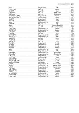 DENOMINACION COMERCIAL 351


NIVAS                10 mg iny.f.a.x 1           Raffo                    18.72
CEBROFORT            gts.x 25 ml                 Baliarda                 28.21
NIMOTOP              4% gts.x 25 ml              Bayer                    35.18
CLETONOL             comp.x 30               Merck Química                24.91
CLETONOL             comp.x 50               Merck Química                38.15
NIMODIPINA LABINCA   30 mg comp.x 20             Sandoz                   23.85
NIMODIPINA LABINCA   30 mg comp.x 60             Sandoz                   62.01
NIMOTOP              30 mg comp.x 30             Bayer                    35.18
NIMOTOP              30 mg comp.x 60             Bayer                    59.84
NIVAS                30 mg comp.rec.x 20         Raffo                    15.12
EUGERIAL             comp.x 30                   Bagó                     20.00
ACIVAL               comp.x 30             Géminis Farmacéutica           16.52
ACIVAL               comp.x 90             Géminis Farmacéutica           41.27
CEBROFORT            30 mg comp.rec.x 20         Baliarda                 17.64
CEBROFORT            30 mg comp.rec.x 50         Baliarda                 40.97
EXPLANER             30 mg comp.x 30            Casasco                   19.00
EUGERIAL             comp.x 60                   Bagó                     35.00
NIVAS FORTE          60 mg comp.rec.x 30         Raffo                    30.00
NIVAS FORTE          60 mg comp.rec.x 60         Raffo                    50.00
NIMODILAT            comp.x 20                   Lazar                    15.12
NIMODILAT            comp.x 60                   Lazar                    29.83
NIMODILAT            comp.x 100                  Lazar                    49.00
MACOBAL              30 mg comp.x 30             Gramón                   18.20
MACOBAL              30 mg comp.x 60             Gramón                   29.90
MACOBAL              60 mg comp.x 30             Gramón                   24.19
MACOBAL              60 mg comp.x 60             Gramón                   40.32
NIVAS                30 mg comp.rec.x 30         Raffo                    18.00
NIVAS                30 mg comp.rec.x 60         Raffo                    30.49
FINACILEN            30 mg comp.rec.x 30     Microsules Arg.              15.00
FINACILEN            30 mg comp.rec.x 60     Microsules Arg.              27.00
TENOCARD             30 mg comp.x 30             Klonal                   23.17
TENOCARD             30 mg comp.x 50             Klonal                   35.07
EXPLANER 60          60 mg comp.x 30             Casasco                  30.00
NIMODILAT FORTE      comp.rec.x 30                Lazar                   29.90
NIMODILAT FORTE      comp.rec.x 60                Lazar                   49.83
ANIDUV               30 mg comp.rec.x 30     Kampel Martian               30.69
ANIDUV               60 mg comp.rec.x 30     Kampel Martian               44.63
ANIDUV               30 mg comp.rec.x 60     Kampel Martian               50.21
EXPLANER             30 mg comp.x 60             Casasco                  31.00
EXPLANER 60          60 mg comp.x 60             Casasco                  50.00
AMPINA               30 mg comp.rec.x 30        Richmond                  16.00
AC VASCULAR          30 mg comp.x 30             Biotenk                  18.50
CEBROFORT            30 mg comp.rec.x 30         Baliarda                 20.00
CEBROFORT            30 mg comp.rec.x 60         Baliarda                 34.00
 