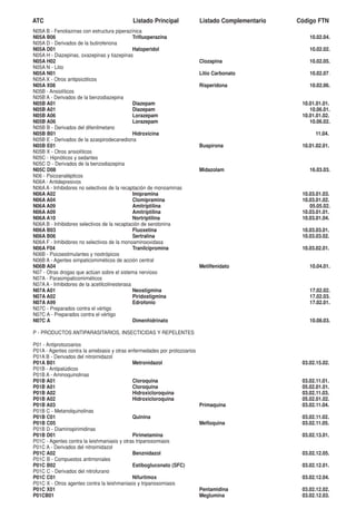 ATC                                         Listado Principal              Listado Complementario   Código FTN
N05A B - Fenotiazinas con estructura piperazínica
N05A B06                                       Trifluoperazina                                          10.02.04.
N05A D - Derivados de la butirofenona
N05A D01                                       Haloperidol                                              10.02.02.
N05A H - Diazepinas, oxazepinas y tiazepinas
N05A H02                                                                   Clozapina                    10.02.05.
N05A N - Litio
N05A N01                                                                   Litio Carbonato              10.02.07.
N05A X - Otros antipsicóticos
N05A X08                                                                   Risperidona                  10.02.06.
N05B - Ansiolíticos
N05B A - Derivados de la benzodiazepina
N05B A01                                       Diazepam                                              10.01.01.01.
N05B A01                                       Diazepam                                                 10.06.01.
N05B A06                                       Lorazepam                                             10.01.01.02.
N05B A06                                       Lorazepam                                                10.06.02.
N05B B - Derivados del difenilmetano
N05B B01                                       Hidroxicina                                                11.04.
N05B E - Derivados de la azaspirodecanediona
N05B E01                                                                   Buspirona                 10.01.02.01.
N05B X - Otros ansiolíticos
N05C - Hipnóticos y sedantes
N05C D - Derivados de la benzodiazepina
N05C D08                                                                   Midazolam                    16.03.03.
N06 - Psicoanalépticos
N06A - Antidepresivos
N06A A - Inhibidores no selectivos de la recaptación de monoaminas
N06A A02                                       Imipramina                                            10.03.01.03.
N06A A04                                       Clomipramina                                          10.03.01.02.
N06A A09                                       Amitriptilina                                            05.05.02.
N06A A09                                       Amitriptilina                                         10.03.01.01.
N06A A10                                       Nortriptilina                                         10.03.01.04.
N06A B - Inhibidores selectivos de la recaptación de serotonina
N06A B03                                       Fluoxetina                                            10.03.03.01.
N06A B06                                       Sertralina                                            10.03.03.02.
N06A F - Inhibidores no selectivos de la monoaminooxidasa
N06A F04                                       Tranilcipromina                                       10.03.02.01.
N06B - Psicoestimulantes y nootrópicos
N06B A - Agentes simpaticomiméticos de acción central
N06B A04                                                                   Metilfenidato                10.04.01.
N07 - Otras drogas que actúan sobre el sistema nervioso
N07A - Parasimpaticomiméticos
N07A A - Inhibidores de la acetilcolinesterasa
N07A A01                                       Neostigmina                                              17.02.02.
N07A A02                                       Piridostigmina                                           17.02.03.
N07A A99                                       Edrofonio                                                17.02.01.
N07C - Preparados contra el vértigo
N07C A - Preparados contra el vértigo
N07C A                                         Dimenhidrinato                                           10.08.03.

P - PRODUCTOS ANTIPARASITARIOS, INSECTICIDAS Y REPELENTES

P01 - Antiprotozoarios
P01A - Agentes contra la amebiasis y otras enfermedades por protozoarios
P01A B - Derivados del nitroimidazol
P01A B01                                     Metronidazol                                            03.02.15.02.
P01B - Antipalúdicos
P01B A - Aminoquinolinas
P01B A01                                     Cloroquina                                              03.02.11.01.
P01B A01                                     Cloroquina                                              05.02.01.01.
P01B A02                                     Hidroxicloroquina                                       03.02.11.03.
P01B A02                                     Hidroxicloroquina                                       05.02.01.02.
P01B A03                                                                   Primaquina                03.02.11.04.
P01B C - Metanolquinolinas
P01B C01                                     Quinina                                                 03.02.11.02.
P01B C05                                                                   Mefloquina                03.02.11.05.
P01B D - Diaminopirimidinas
P01B D01                                     Pirimetamina                                            03.02.13.01.
P01C - Agentes contra la leishmaniasis y otras tripanosomiasis
P01C A - Derivados del nitroimidazol
P01C A02                                     Benznidazol                                             03.02.12.05.
P01C B - Compuestos antimoniales
P01C B02                                     Estibogluconato (SFC)                                   03.02.12.01.
P01C C - Derivados del nitrofurano
P01C C01                                     Nifurtimox                                              03.02.12.04.
P01C X - Otros agentes contra la leishmaniasis y tripanosomiasis
P01C X01                                                                   Pentamidina               03.02.12.02.
P01CB01                                                                    Meglumina                 03.02.12.03.
 