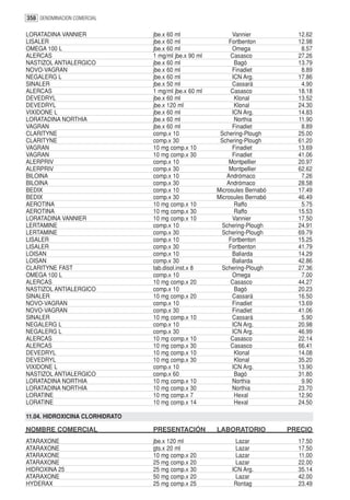 358 DENOMINACION COMERCIAL

LORATADINA VANNIER               jbe.x 60 ml                 Vannier          12.62
LISALER                          jbe.x 60 ml                Fortbenton        12.98
OMEGA 100 L                      jbe.x 60 ml                 Omega             8.57
ALERCAS                          1 mg/ml jbe.x 90 ml         Casasco          27.26
NASTIZOL ANTIALERGICO            jbe.x 60 ml                  Bagó            13.79
NOVO-VAGRAN                      jbe.x 60 ml                 Finadiet          8.89
NEGALERG L                       jbe.x 60 ml                 ICN Arg.         17.86
SINALER                          jbe.x 50 ml                 Cassará           4.90
ALERCAS                          1 mg/ml jbe.x 60 ml         Casasco          18.18
DEVEDRYL                         jbe.x 60 ml                  Klonal          13.52
DEVEDRYL                         jbe.x 120 ml                 Klonal          24.30
VIXIDONE L                       jbe.x 60 ml                 ICN Arg.         14.83
LORATADINA NORTHIA               jbe.x 60 ml                  Northia         11.90
VAGRAN                           jbe.x 60 ml                 Finadiet          8.89
CLARITYNE                        comp.x 10              Schering-Plough       25.00
CLARITYNE                        comp.x 30              Schering-Plough       61.20
VAGRAN                           10 mg comp.x 10             Finadiet         13.69
VAGRAN                           10 mg comp.x 30             Finadiet         41.06
ALERPRIV                         comp.x 10                  Montpellier       20.97
ALERPRIV                         comp.x 30                  Montpellier       62.62
BILOINA                          comp.x 10                 Andrómaco           7.26
BILOINA                          comp.x 30                 Andrómaco          28.58
BEDIX                            comp.x 10             Microsules Bernabó     17.49
BEDIX                            comp.x 30             Microsules Bernabó     46.49
AEROTINA                         10 mg comp.x 10              Raffo            5.75
AEROTINA                         10 mg comp.x 30              Raffo           15.53
LORATADINA VANNIER               10 mg comp.x 10             Vannier          17.50
LERTAMINE                        comp.x 10              Schering-Plough       24.91
LERTAMINE                        comp.x 30              Schering-Plough       69.79
LISALER                          comp.x 10                  Fortbenton        15.25
LISALER                          comp.x 30                  Fortbenton        41.79
LOISAN                           comp.x 10                   Baliarda         14.29
LOISAN                           comp.x 30                   Baliarda         42.86
CLARITYNE FAST                   tab.disol.inst.x 8     Schering-Plough       27.36
OMEGA 100 L                      comp.x 10                   Omega             7.00
ALERCAS                          10 mg comp.x 20             Casasco          44.27
NASTIZOL ANTIALERGICO            comp.x 10                    Bagó            20.23
SINALER                          10 mg comp.x 20             Cassará          16.50
NOVO-VAGRAN                      comp.x 10                   Finadiet         13.69
NOVO-VAGRAN                      comp.x 30                   Finadiet         41.06
SINALER                          10 mg comp.x 10             Cassará           5.90
NEGALERG L                       comp.x 10                   ICN Arg.         20.98
NEGALERG L                       comp.x 30                   ICN Arg.         46.99
ALERCAS                          10 mg comp.x 10             Casasco          22.14
ALERCAS                          10 mg comp.x 30             Casasco          66.41
DEVEDRYL                         10 mg comp.x 10              Klonal          14.08
DEVEDRYL                         10 mg comp.x 30              Klonal          35.20
VIXIDONE L                       comp.x 10                   ICN Arg.         13.90
NASTIZOL ANTIALERGICO            comp.x 60                    Bagó            31.80
LORATADINA NORTHIA               10 mg comp.x 10             Northia           9.90
LORATADINA NORTHIA               10 mg comp.x 30             Northia          23.70
LORATINE                         10 mg comp.x 7               Hexal           12.90
LORATINE                         10 mg comp.x 14              Hexal           24.50

11.04. HIDROXICINA CLORHIDRATO

NOMBRE COMERCIAL                 PRESENTACIÓN          LABORATORIO          PRECIO
ATARAXONE                        jbe.x 120 ml                Lazar            17.50
ATARAXONE                        gts.x 20 ml                 Lazar            17.50
ATARAXONE                        10 mg comp.x 20             Lazar            11.00
ATARAXONE                        25 mg comp.x 20             Lazar            22.00
HIDROXINA 25                     25 mg comp.x 30            ICN Arg.          35.14
ATARAXONE                        50 mg comp.x 20             Lazar            42.00
HYDERAX                          25 mg comp.x 25             Rontag           23.49
 