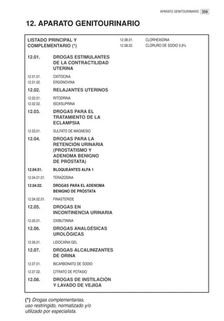 APARATO GENITOURINARIO 359


12. APARATO GENITOURINARIO

 LISTADO PRINCIPAL Y                     12.08.01.   CLORHEXIDINA
 COMPLEMENTARIO (*)                      12.08.02.   CLORURO DE SODIO 0,9%

 12.01.         DROGAS ESTIMULANTES
                DE LA CONTRACTILIDAD
                UTERINA
 12.01.01.      OXITOCINA
 12.01.02.      ERGONOVINA
 12.02.         RELAJANTES UTERINOS
 12.02.01.      RITODRINA
 12.02.02.      ISOXSUPRINA
 12.03.         DROGAS PARA EL
                TRATAMIENTO DE LA
                ECLAMPSIA
 12.03.01.      SULFATO DE MAGNESIO

 12.04.         DROGAS PARA LA
                RETENCIÓN URINARIA
                (PROSTATISMO Y
                ADENOMA BENIGNO
                DE PRÓSTATA)
 12.04.01.      BLOQUEANTES ALFA 1

 12.04.01.01.   TERAZOSINA

 12.04.02.      DROGAS PARA EL ADENOMA
                BENIGNO DE PRÓSTATA
 12.04.02.01.   FINASTERIDE

 12.05.         DROGAS EN
                INCONTINENCIA URINARIA
 12.05.01.      OXIBUTININA

 12.06.         DROGAS ANALGÉSICAS
                UROLÓGICAS
 12.06.01.      LIDOCAÍNA GEL

 12.07.         DROGAS ALCALINIZANTES
                DE ORINA
 12.07.01.      BICARBONATO DE SODIO

 12.07.02.      CITRATO DE POTASIO

 12.08.         DROGAS DE INSTILACIÓN
                Y LAVADO DE VEJIGA


(*) Drogas complementarias,
uso restringido, normatizado y/o
utilizado por especialista.
 
