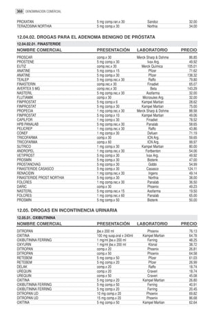 368 DENOMINACION COMERCIAL

PROXATAN                       5 mg comp.ran.x 30               Sandoz             32.00
TERAZOSINA NORTHIA             5 mg comp.x 30                   Northia            34.00

12.04.02. DROGAS PARA EL ADENOMA BENIGNO DE PRÓSTATA
12.04.02.01. FINASTERIDE
NOMBRE COMERCIAL               PRESENTACIÓN               LABORATORIO           PRECIO
PROSCAR                        comp.x 30                  Merck Sharp & Dohme      86.85
PROSTENE                       5 mg comp.x 30                    Ivax Arg.         49.92
EUTIZ                          comp.rec.x 30                Merck Química         105.01
ANATINE                        5 mg comp.x 15                     Pfizer           71.62
ANATINE                        5 mg comp.x 30                     Pfizer          138.32
TEALEP                         5 mg comp.rec.x 30                 Raffo            79.80
FINASTERIN                     comp.rec.x 30                     Finadiet          65.07
AVERTEX 5 MG                   comp.rec.x 30                        Beta          143.29
NASTERIL                       5 mg comp.rec.x 30               Asofarma           32.00
FLUTIAMIK                      comp.x 30                     Microsules Arg.       32.00
FINPROSTAT                     5 mg comp.x 6                Kampel Martian         28.62
FINPROSTAT                     5 mg comp.x 30               Kampel Martian         75.00
PROPECIA                       1 mg comp.rec.x 30         Merck Sharp & Dohme      88.58
FINPROSTAT                     5 mg comp.x 10               Kampel Martian         49.06
CAPILFOR                       1 mg comp.x 30                   Finadiet           78.52
HPB PANALAB                    5 mg comp.rec.x 30               Panalab            58.65
PELICREP                       1 mg comp.rec.x 30                 Raffo            43.86
CONEF                          1 mg comp.x 30                    Defuen            71.19
TRICOFARMA                     comp.x 30                         ICN Arg.          59.65
TRICOFARMA                     comp.x 60                         ICN Arg.          99.97
SUTRICO                        1 mg comp.x 30               Kampel Martian         80.00
ANDROPEL                       1 mg comp.rec.x 30              Fortbenton          54.06
VETIPROST                      5 mg comp.x 30                   Ivax Arg.          49.92
PROSMIN                        5 mg comp.x 30                    Biotenk           47.00
PROSTANOVAG                    5 mg comp.x 30                     Gobbi            54.99
FINASTERIDE CASASCO            5 mg comp.x 30                   Casasco           124.11
RENACIDIN                      1 mg comp.rec.x 30                 Ingens           49.14
FINASTERIDE PROST NORTHIA      5 mg comp.x 30                     Northia          38.00
FOLCRES                        1 mg comp.rec.x 30                Panalab           36.50
DARIC                          comp.x 30                         Phoenix           49.23
NASTERIL                       5 mg comp.rec.x 15                Asofarma          19.50
FOLCRES                        1 mg comp.rec.x 60                Panalab           65.00
PROSMIN                        5 mg comp.x 50                    Biotenk           50.00

12.05. DROGAS EN INCONTINENCIA URINARIA
12.05.01. OXIBUTININA
NOMBRE COMERCIAL               PRESENTACIÓN               LABORATORIO           PRECIO
DITROPAN                       jbe.x 200 ml                    Phoenix             76.13
OXITINA                        100 mg susp.oral x 240ml      Kampel Martian        64.78
OXIBUTININA FERRING            1 mg/ml jbe.x 200 ml            Ferring             48.25
OXYURIN                        1 mg/ml jbe.x 200 ml             Klonal             38.72
DITROPAN                       comp.x 20                       Phoenix             26.81
DITROPAN                       comp.x 50                       Phoenix             64.58
RETEBEM                        5 mg comp.x 50                   Pfizer             61.03
RETEBEM                        5 mg comp.x 20                   Pfizer             26.99
DELAK                          comp.x 20                        Raffo              18.74
UREQUIN                        comp.x 20                       Craveri             18.74
UREQUIN                        comp.x 50                       Craveri             45.08
OXITINA                        5 mg comp.x 20                Kampel Martian        26.80
OXIBUTININA FERRING            5 mg comp.x 50                  Ferring             40.91
OXIBUTININA FERRING            5 mg comp.x 20                  Ferring             20.45
DITROPAN UD                    10 mg comp.x 20                 Phoenix             69.82
DITROPAN UD                    15 mg comp.x 20                 Phoenix             86.68
OXITINA                        5 mg comp.x 50                Kampel Martian        62.64
 