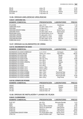 DENOMINACION COMERCIAL 369


DELAK                            comp.x 30                       Raffo                   27.00
DELAK                            comp.x 60                       Raffo                   48.00
DITROPAN UD                      5 mg comp.x 20                  Phoenix                 58.18
OXYURIN                          5 mg comp.x 20                  Klonal                  15.87

12.06. DROGAS ANELGÉSICAS UROLÓGICAS
12.06.01. LIDOCAÍNA GEL
NOMBRE COMERCIAL                 PRESENTACIÓN               LABORATORIO             PRECIO
XYLOCAINA                        jalea x 25 ml                 AstraZeneca               11.49
LIGNOCAINA JALEA                 2% pomo c/aplic.x 25 ml          Gray                    9.70
LIDOCAINA                        2% jalea env.x 1                Epicaris                11.00
LIDOCAINA DENVER FARMA           2% jalea x 25 ml              Denver Farma              15.95
LIDOCAINA JALEA                  2% jalea c/aplic.x 25 ml      Scott-Cassará             18.70
REGIOCAINA JALEA                 2% estuche pomo x 25 ml        Richmond                 13.20
LIDOCAINA LAFEDAR                2% jalea pomo x 25 ml           Lafedar                 14.90
LIDOCAINA LAFEDAR                jalea saboriz.fco.x 50ml        Lafedar                 10.90
LIDOCAINA BIOCROM                2% jalea c/aplic.x 25 ml        Biocrom                 16.80
GOBBICAINA JALEA                 2% env.monods.x 10 g            Gobbi                    5.49

12.07. DROGAS ALCALINIZANTES DE ORINA
12.07.01. BICARBONATO DE SODIO
NOMBRE COMERCIAL                 PRESENTACIÓN               LABORATORIO             PRECIO
BICARBONATO DE SODIO DOMINGUEZ   a.x 2 x 25 ml                 Domínguez                 13.25
BICARBONATO SODICO MOLAR         sachet x 24 x 100 ml         Fada Pharma               480.00
BICARBONATO DE SODIO EWE         est.x 125 g                     Sanitas                  2.55
BICARBONATO DE SODIO EWE         est.x 250 g                     Sanitas                  3.60
BICARBONATO DE SODIO PURO        sob.x 50 x 20 g                 Lacefa                  28.98
BICARBONATO DE SODIO PURO        env.x 250 g                     Lacefa                   3.89
BICARBONATO DE SODIO ORIENTAL    env.x 250 g                     Oriental                 3.40
BICARBONATO DE SODIO             env.x 100 g                      Welt                    1.30
BICARBONATO DE SODIO             env.x 250 g                      Welt                    2.57
BICARBONATO DE SODIO F.A.VI      ed.env.x 100 g                  Fecofar                  2.33
BICARBONATO DE SODIO F.A.VI      ed.env.x 250 g                  Fecofar                  3.50
BICARBONATO DE SODIO PÜLER       pote x 250 g                     Serch                   4.00
BICARBONATO DE SODIO PHARMA      pote x 100 g                Pharma del Plata             2.72
BICARBONATO DE SODIO PHARMA      pote x 250 g                Pharma del Plata             3.51
BICARBONATO DE SODIO PHARMA      pote x 1000 g               Pharma del Plata            25.48
BICARBONATO DE SODIO FLORIDA     pote x 250 g                  Drog.Florida               3.55

12.07.02. CITRATO DE POTASIO
NOMBRE COMERCIAL                 PRESENTACIÓN               LABORATORIO             PRECIO
UROKIT                           sob.x 20                        Casasco                 20.60
UROKIT                           sob.x 60                        Casasco                 53.85
LTK 250                          comp.ran.mast.x 100             Sigma                   23.00
LTK 250                          comp.ran.mast.x 30              Sigma                   12.00

12.08. DROGAS DE INSTILACIÓN Y LAVADO DE VEJIGA
12.08.01. CLORHEXIDINA
NOMBRE COMERCIAL                 PRESENTACIÓN               LABORATORIO             PRECIO
PLAC OUT                         gel x 60 g                 Microsules Bernabó           15.79
HEXIL                            pvo.x 45 g                     Inmunolab                 6.88
HEXIL                            jab.liq.x 250 ml c/bomba       Inmunolab                21.60
STRICTUS                         jab.liq.x12x 250mlc/dsif      Fada Pharma               29.16
STRICTUS                         jab.liq.fco.x 1 l             Fada Pharma               98.00
STRICTUS                         jab.liq.bidón x 5 l           Fada Pharma              233.45
CLORHEXIDINA DENVER FARMA        4% sol.jab.x500ml c/disp     Denver Farma               29.51
STRICTUS                         jab.liq.x12x500ml c/dsif      Fada Pharma              725.76
 
