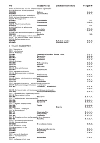 ATC                                         Listado Principal            Listado Complementario   Código FTN
R05D - Supresores de la tos, excl. combinaciones con expectorantes
R05D A - Alcaloides del opio y derivados
R05D A04                                     Codeína                                                  01.05.02.
R05D A09                                     Dextrometorfano                                          01.05.01.
R06 - Antihistamínícos para uso sistémico
R06A - Antihistamínicos para uso sistémico
R06A A - Aminoalquil éteres
R06A A02                                     Difenhidramina                                             11.02.
R06A A02                                     Difenhidramina                                           10.08.02.
R06A B - Alquilaminas substituidas
R06A B04                                     Clorfeniramina                                             11.01.
R06A D - Derivados de la fenotiazina
R06A D02                                     Prometazina                                              07.04.03.
R06A D02                                     Prometazina                                              10.08.01.
R06A X - Otros antihistamínicos para uso sistémico
R06A X13                                     Loratadina                                                 11.03.
R07 - Otros productos para el sistema respiratorio
R07A - Otros productos para el sistema respiratorio
R07A A - Surfactantes pulmonares
R07A A01                                                                 Surfactante sintético        01.04.02.
R07A A02                                                                 Surfactante natural          01.04.01.

S - ORGANOS DE LOS SENTIDOS

S01 - Oftalmológicos
S01A - Antiinfecciosos
S01A A - Antibióticos
S01A A01                                      Cloranfenicol (ungüento, pomada, colirio)               21.01.01.
S01A A11                                      Gentamicina                                             21.01.02.
S01A A12                                      Tobramicina                                             21.01.03.
S01A A17                                      Eritromicina                                            21.01.05.
S01A D - Antivirales
S01A D02                                      Trifluorotimidina                                       21.02.03.
S01A D03                                      Aciclovir                                               21.02.01.
S01A D09                                      Ganciclovir                                             21.02.02.
S01A X - Otros antiinfecciosos
S01A X13                                      Ciprofloxacina                                          21.01.04.
S01B - Agentes antiinflamatorios
S01B A - Corticoesteroides, monodrogas
S01B A02                                      Hidrocortisona                                          21.03.01.
S01B A07                                      Fluorometolona                                          21.03.05.
S01B C - Agentes antiinflamatorios no esteroideos
S01B C03                                      Diclofenac                                              21.03.04.
S01B C04                                      Furbiprofeno                                            21.03.06.
S01C - Agentes antiinflamatorios y antiinfecciosos en combinación
S01C A - Corticoesteroides y antiinfecciosos en combinación
S01C A01                                      Tobramicina + dexametasona                              21.01.06.
                                                                                                      21.03.07.
S01C B - Corticoesteriodes, antiinfecciosos y midriáticos en combinación
S01C B02                                      Prednisolona fosfato sódico                             21.03.02.
S01E - Preparados contra el glaucoma y mióticos
S01E B - Parasimpaticomiméticos
S01E B01                                      Pilocarpina                                          21.05.01.01.
S01E C - Inhibidores de la anhidrasa carbónica
S01E C01                                      Acetazolamida                                        21.05.03.01.
S01E C03                                      Dorzolamida                                          21.05.03.02.
S01E D - Agentes betabloqueantes
S01E D01                                      Timolol                                              21.05.02.02.
S01E D02                                                                  Betaxolol                21.05.02.01.
S01F - Midriáticos y ciclopléjicos
S01F A - Anticolinérgicos
S01F A01                                      Atropina sulfato                                     21.04.01.01.
S01F A04                                      Ciclopentolato                                       21.04.01.03.
S01F A06                                      Tropicamida                                          21.04.01.02.
S01F B - Simpaticomiméticos, excl. preparados contra el glaucoma
S01F B01                                      Fenilefrina                                          21.04.02.01.
S01G - Descongestivos y antialérgicos
S01G X - Otros antialérgicos
S01G X99                                      Cromoglicato disódico                                   21.03.03.
S01H - Anestésicos locales
S01H A - Anestésicos locales
S01H A02                                      Oxibuprocaína (benoxinato)                              21.06.01.
S01H A04                                      Proparacaína                                            21.06.03.
S01H A07                                      Lidocaína                                               21.06.02.
S01J - Agentes de diagnóstico
S01J A - Agentes colorantes
S01J A01                                      Fluoresceína                                            21.08.01.
S01K - Auxiliares en cirugía ocular
 