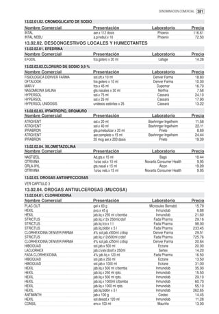 DENOMINACION COMERCIAL 381


13.02.01.02. CROMOGLICATO DE SODIO
Nombre Comercial                     Presentación                   Laboratorio             Precio
INTAL                                aer.x 112 dosis                    Phoenix              116.61
INTAL NEBU                           a.p/nebul.x 16                     Phoenix               72.50
13.02.02. DESCONGESTIVOS LOCALES Y HUMECTANTES
13.02.02.01. EFEDRINA
Nombre Comercial                     Presentación                   Laboratorio             Precio
EFODIL                               fco.gotero x 20 ml                 Lafage                14.28
13.02.02.02.CLORURO DE SODIO 0,9 %
Nombre Comercial                     Presentación                   Laboratorio             Precio
FISIOLOGICA DENVER FARMA             sol.oft.x 10 ml                 Denver Farma             18.80
OFTALOOK                             fco.gotero x 10 ml              Denver Farma             10.00
MAR-V                                fco.x 45 ml                       Dupomar                16.70
NASOMICINA SALINA                    gts.nasales x 30 ml                Northia                7.58
HYPERSOL                             sol.x 75 ml                       Cassará                24.10
HYPERSOL                             sol.x 25 ml                       Cassará                17.90
HYPERSOL UNIDOSIS                    unidosis estériles x 25           Cassará                13.22
13.02.02.03. IPRATROPIO, BROMURO
Nombre Comercial                     Presentación                   Laboratorio             Precio
ATROVENT                             sol.x 20 ml                  Boehringer Ingelheim        11.58
ATROVENT                             sol.x 40 ml                  Boehringer Ingelheim        22.11
IPRABRON                             gts.p/nebulizar x 20 ml             Prieto                8.69
ATROVENT                             aer.completo x 15 ml         Boehringer Ingelheim        24.44
IPRABRON                             20 mcg aer.x 200 dosis              Prieto               19.39
13.02.02.04. XILOMETAZOLINA
Nombre Comercial                     Presentación                   Laboratorio             Precio
NASTIZOL                             Ad.gts.x 15 ml                       Bagó                10.44
OTRIVINA                             1o/oo sol.x 15 ml          Novartis Consumer Health       9.95
ORLA-XYL                             gts.nasal x 15 ml                    Alcon               19.09
OTRIVINA                             1o/oo neb.x 15 ml          Novartis Consumer Health       9.95
13.02.03. DROGAS ANTIINFECCIOSAS
VER CAPITULO 3
13.02.04. DROGAS ANTIULCEROSAS (MUCOSA)
13.02.04.01. CLORHEXIDINA
Nombre Comercial                     Presentación                   Laboratorio             Precio
PLAC OUT                             gel x 60 g                   Microsules Bernabó          15.79
HEXIL                                pvo.x 45 g                       Inmunolab                6.88
HEXIL                                jab.liq.x 250 ml c/bomba         Inmunolab               21.60
STRICTUS                             jab.liq.x12x 250mlc/dsif        Fada Pharma              29.16
STRICTUS                             jab.liq.fco.x 1 l               Fada Pharma              98.00
STRICTUS                             jab.liq.bidón x 5 l             Fada Pharma             233.45
CLORHEXIDINA DENVER FARMA            4% sol.jab.x500ml c/disp       Denver Farma              29.51
STRICTUS                             jab.liq.x12x500ml c/dsif        Fada Pharma             725.76
CLORHEXIDINA DENVER FARMA            4% sol.jab.x250ml c/disp       Denver Farma              20.64
HIBOQUAD                             sol.jab.x 500 ml                   Eczane                20.00
LACLORHEX                            jab.c/valv.dosif.x 250ml           Sertex                14.20
FADA CLORHEXIDINA                    4% jab.líq.x 120 ml             Fada Pharma              16.50
HIBOQUAD                             sol.jab.x 250 ml                   Eczane                13.50
HIBOQUAD                             sol.jab.x 1000 ml                  Eczane                31.00
HEXIL                                jab.liq.x 500 ml c/bomba         Inmunolab               35.00
HEXIL                                jab.liq.x 250 ml rpto.           Inmunolab               15.50
HEXIL                                jab.liq.x 500 ml rpto.           Inmunolab               29.10
HEXIL                                jab.liq.x 1000ml c/bomba         Inmunolab               60.70
HEXIL                                jab.liq.x 1000 ml rpto.          Inmunolab               55.10
HEXIL                                jab.liq.bidón x 5 l              Inmunolab              262.65
ANTIMINTH                            jab.x 100 g                        Costec                14.45
HEXIL                                sol.desod.x 120 ml               Inmunolab               11.28
CONSIL                               env.x 100 ml                      Mauriño                13.00
 