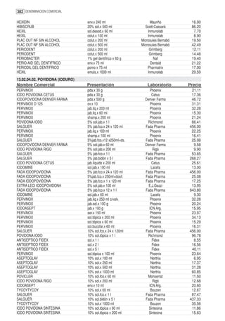 382 DENOMINACION COMERCIAL

HEXIDIN                          env.x 240 ml                    Mauriño          16.00
HIBISCRUB                        20% sol.x 500 ml             Scott-Cassará       86.20
HEXIL                            sol.desod.x 60 ml              Inmunolab          7.70
HEXIL                            colut.x 100 ml                 Inmunolab          8.90
PLAC OUT NF SIN ALCOHOL          colut.x 200 ml             Microsules Bernabó    19.50
PLAC OUT NF SIN ALCOHOL          colut.x 500 ml             Microsules Bernabó    42.49
PERIODENT                        colut.x 200 ml                  Grimberg         12.11
PERIODENT                        colut.x 500 ml                  Grimberg         14.48
PERIOBACTER                      1% gel dentífrico x 60 g           Naf           19.40
PERIO-AID GEL DENTIFRICO         env.x 75 ml                      Dentaid         21.22
PERIODIL GEL DENTIFRICO          pomo x 75 ml                   Pharmatrix        17.00
HEXIL                            emuls.x 1000 ml                Inmunolab         29.59
13.02.04.02. POVIDONA (IODURO)
Nombre Comercial                 Presentación                  Laboratorio       Precio
PERVINOX                         pda.x 30 g                     Phoenix           21.11
IODO POVIDONA CETUS              pda.x 30 g                       Cetus           17.36
IODOPOVIDONA DENVER FARMA        pda.x 500 g                  Denver Farma        46.72
PERVINOX D 125                   ov.x 10                        Phoenix           31.31
PERVINOX                         jab.liq.x 200 ml               Phoenix           32.28
PERVINOX                         jab.liq.x 60 ml                Phoenix           15.30
PERVINOX                         shamp.x 200 ml                 Phoenix           21.24
POVIDONA IODO                    5% sol.jab.x 1 l              Richmond           66.41
SALGUER                          5% jab.fco.x 24 x 120 ml     Fada Pharma        456.00
PERVINOX                         jab.liq.x 100 ml               Phoenix           22.25
PERVINOX                         shamp.x 100 ml                 Phoenix           16.41
SALGUER                          5%jab.fco.x12 x250ml+ds.     Fada Pharma         25.08
IODOPOVIDONA DENVER FARMA        5% sol.jab.x 60 ml           Denver Farma         9.58
IODO POVIDONA RIGO               5% sol.jab.x 200 ml              Rigó             9.90
SALGUER                          5% jab.fco.x 1 l             Fada Pharma         53.65
SALGUER                          5% jab.bidón x 5 l           Fada Pharma        268.27
IODO POVIDONA CETUS              jab.líquido x 200 ml             Cetus           25.61
IODOMINE                         sol.jab.x 100 ml                Lacefa           13.00
FADA IODOPOVIDONA                5% jab.fco.x 24 x 120 ml     Fada Pharma        456.00
FADA IODOPOVIDONA                5%jab.fco.x 250ml+dosif.     Fada Pharma         25.08
FADA IODOPOVIDONA                5% jab.fco.x 1 x 120 ml      Fada Pharma         17.25
EXTRA LECI IODOPOVIDONA          5% sol.jab.x 100 ml            E.J.Gezzi         13.95
FADA IODOPOVIDONA                5% jab.fco.x 12 x 1 l        Fada Pharma        643.80
IODOMINE                         sol.jab.x 60 ml                 Lacefa            9.30
PERVINOX                         jab.liq.x 250 ml c/valv.       Phoenix           32.28
PERVINOX                         jab.sol.x 100 g                Phoenix           20.24
IODOASEPT                        jab.x 100 g                    ICN Arg.          15.95
PERVINOX                         aer.x 150 ml                   Phoenix           23.97
PERVINOX                         sol.tópica x 200 ml            Phoenix           34.13
PERVINOX                         sol.tópica x 60 ml             Phoenix           15.29
PERVINOX                         sol.bucofar.x 60 ml            Phoenix           16.31
SALGUER                          10% sol.fco.x 24 x 120ml     Fada Pharma        456.00
POVIDONA IODO                    10% sol.tópica x 1 l          Richmond           96.78
ANTISEPTICO FIDEX                sol.x 1 l                        Fidex            8.55
ANTISEPTICO FIDEX                sol.x 2 l                        Fidex           16.56
ANTISEPTICO FIDEX                sol.x 5 l                        Fidex           40.11
PERVINOX                         sol.tópica x 100 ml            Phoenix           23.64
ASEPTOGLAV                       10% sol.x 100 ml                Northia           6.95
ASEPTOGLAV                       10% sol.x 250 ml                Northia          17.37
ASEPTOGLAV                       10% sol.x 500 ml                Northia          31.28
ASEPTOGLAV                       10% sol.x 1000 ml               Northia          60.85
POVICLER                         10% sol.fco.x 60 ml           Monserrat          11.50
IODO POVIDONA RIGO               10% sol.x 200 ml                 Rigó            12.68
IODOASEPT                        env.x 10 ml                    ICN Arg.          20.60
TYCOYTYCOY                       10% sol.x 60 ml                 Bouzen           12.67
SALGUER                          10% sol.fco.x 1 l            Fada Pharma         87.47
SALGUER                          10% sol.bidón x 5 l          Fada Pharma        437.33
TYCOYTYCOY                       10% sol.x 1000 ml               Bouzen           35.56
IODO POVIDONA SINTESINA          10% sol.tópica x 60 ml         Sintesina         11.86
IODO POVIDONA SINTESINA          10% sol.tópica x 200 ml        Sintesina         15.63
 