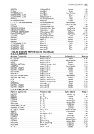 DENOMINACION COMERCIAL 383


CLIVASOL                    10% sol.x 60 ml                 Eczane               9.60
POVIBAC                     sol.x 60 ml                     Sertex              10.80
POVI COMPLEX-10             sol.x 60 ml                 Hexa-Medinova           10.49
IODO POVIDONA CETUS         aer.x 100 ml                     Cetus              13.13
IODO POVIDONA CETUS         sol.tópica x 200 ml              Cetus              26.54
DOVIDOX                     10% sol.tópica x 60 ml          Fabop               10.53
DG 6 IODOPOVIDONA           sol.x 60 ml                     Craveri             14.31
IODOPOVIDONA DENVER FARMA   10% sol.tópica x 60 ml      Denver Farma            11.67
IPV 10%                     10% sol.x 100 ml           Pharma del Plata         15.34
IODOMINE                    10% sol.tópica x 100 ml         Lacefa              13.60
FADA IODOPOVIDONA           10% sol.fco.x 24 x 120ml     Fada Pharma           456.00
FADA IODOPOVIDONA           10% sol.fco.x 1 x 120ml      Fada Pharma            18.30
EXTRA LECI IODOPOVIDONA     10% sol.tópica x 100 ml        E.J.Gezzi            13.95
FADA IODOPOVIDONA           10% sol.fco.x 12 x 1 l       Fada Pharma         1,049.64
IODOMINE                    10% sol.tópica x 60 ml          Lacefa               9.90
PERVINOX                    sol.tópica x 250 c/valv.       Phoenix              34.30
PERVINOX                    apos.x 20                      Phoenix              35.87
PERVINOX                    gasa x 30                      Phoenix              41.56
IODO POVIDONA CETUS         apos.x 20                        Cetus              29.49
ANTISEPTICO FIDEX           espuma x 1 l                     Fidex               7.00
ANTISEPTICO FIDEX           espuma x 2 l                     Fidex              13.58
ANTISEPTICO FIDEX           espuma x 5 l                     Fidex              32.91
13.02.05. DROGAS ANTIFÚNGICAS (MUCOSAS)
13.02.05.01. NISTATINA
Nombre Comercial            Presentación               Laboratorio            Precio
MICOSTATIN                  susp.oral x 60 ml              Bristol              36.95
CANDERMIL                   susp.oral x 24 ml          Kampel Martian           11.47
NISTAT                      susp.oral x 60 ml            Cevallos               20.00
NISTATINA SINTESINA         100000 UI/ml susp.x 60ml     Sintesina              18.20
CANDERMIL                   susp.oral x 60 ml          Kampel Martian           25.83
NISTATINA LAFEDAR           susp.oral x 24 ml             Lafedar               14.90
NISTATINA LAFEDAR           susp.oral x 60 ml             Lafedar               19.95
NISTAGRAND                  susp.x 60 ml                  Ahimsa                18.70
NEOSTATIN                   susp.oral x 60 ml             Austral                7.90
NISTATINA DENVER FARMA      susp.oral x 60 ml          Denver Farma             17.90
NISTATINA SINTESINA         500000 UI comp.x 20          Sintesina              18.48
DIPNI                       500000 UI comp.oral.x 12      Omega                 13.80
DIPNI                       500000 UI comp.oral.x 30      Omega                 37.89
MICOSTATIN                  comp.orales x 18               Bristol              26.97
NISTATINA LAFEDAR           comp.oral x 20                Lafedar               25.90
NISTATINA LAFEDAR           comp.oral x 60                Lafedar               49.90
13.02.05.02. MICONAZOL
Nombre Comercial            Presentación               Laboratorio            Precio
DAKTARIN                    cr.x 30 g                   Janssen-Cilag           21.88
MICONOL                     cr.x 35 g                      Lafedar              13.90
MICOTRAL                    2% cr.x 30 g                   Austral              10.70
DAKTARIN                    cr.x 15 g                   Janssen-Cilag           13.00
DAKTARIN                    cr.x 30 g                   Janssen-Cilag           21.88
DERALBINE                   cr.x 40 g                    Andrómaco              18.59
SINAMIDA MICONAZOL          cr.x 30 g                     E.J.Gezzi             14.43
SALICREM MICONAZOL          cr.x 30 g                     E.J.Gezzi             14.20
MICONAZOL PHARMA            2% cr.x 30 g               Pharma del Plata         13.40
MONIZOL                     cr.x 15 g                   Krolton Farma           12.00
MICONOL                     pvo.talquera x 30 g            Lafedar              12.90
DERALBINE                   pvo.x 40 g                   Andrómaco              16.50
DAKTARIN                    pvo.x 75 g                  Janssen-Cilag           30.25
MICOTRIM P                  pvo.x 90 g                 Schering-Plough          15.20
DAKTARIN                    gel oral x 40 g             Janssen-Cilag           26.00
DERALBINE                   pvo.en spray x 90 g          Andrómaco              26.34
DERALBINE                   loc.x 40 ml                  Andrómaco              14.30
MICONOL                     2% loc.x 30 ml                 Lafedar              14.90
 