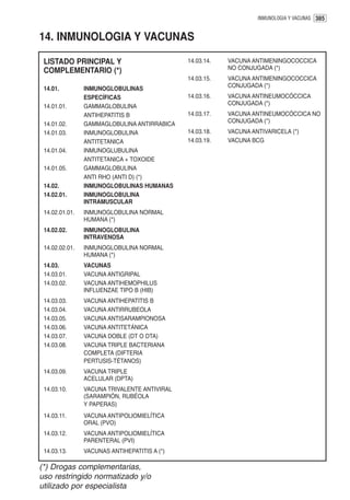 INMUNOLOGIA Y VACUNAS 385


14. INMUNOLOGIA Y VACUNAS

 LISTADO PRINCIPAL Y                          14.03.14.   VACUNA ANTIMENINGOCOCCICA
 COMPLEMENTARIO (*)                                       NO CONJUGADA (*)
                                              14.03.15.   VACUNA ANTIMENINGOCOCCICA
 14.01.         INMUNOGLOBULINAS                          CONJUGADA (*)
                ESPECÍFICAS                   14.03.16.   VACUNA ANTINEUMOCÓCCICA
 14.01.01.      GAMMAGLOBULINA                            CONJUGADA (*)
                ANTIHEPATITIS B               14.03.17.   VACUNA ANTINEUMOCÓCCICA NO
 14.01.02.      GAMMAGLOBULINA ANTIRRABICA                CONJUGADA (*)
 14.01.03.      INMUNOGLOBULINA               14.03.18.   VACUNA ANTIVARICELA (*)
                ANTITETANICA                  14.03.19.   VACUNA BCG
 14.01.04.      INMUNOGLUBULINA
                ANTITETANICA + TOXOIDE
 14.01.05.      GAMMAGLOBULINA
                ANTI RHO (ANTI D) (*)
 14.02.         INMUNOGLOBULINAS HUMANAS
 14.02.01.      INMUNOGLOBULINA
                INTRAMUSCULAR
 14.02.01.01.   INMUNOGLOBULINA NORMAL
                HUMANA (*)
 14.02.02.      INMUNOGLOBULINA
                INTRAVENOSA
 14.02.02.01.   INMUNOGLOBULINA NORMAL
                HUMANA (*)
 14.03.         VACUNAS
 14.03.01.      VACUNA ANTIGRIPAL
 14.03.02.      VACUNA ANTIHEMOPHILUS
                INFLUENZAE TIPO B (HIB)
 14.03.03.      VACUNA ANTIHEPATITIS B
 14.03.04.      VACUNA ANTIRRUBEOLA
 14.03.05.      VACUNA ANTISARAMPIONOSA
 14.03.06.      VACUNA ANTITETÁNICA
 14.03.07.      VACUNA DOBLE (DT O DTA)
 14.03.08.      VACUNA TRIPLE BACTERIANA
                COMPLETA (DIFTERIA
                PERTUSIS-TÉTANOS)
 14.03.09.      VACUNA TRIPLE
                ACELULAR (DPTA)
 14.03.10.      VACUNA TRIVALENTE ANTIVIRAL
                (SARAMPIÓN, RUBÉOLA
                Y PAPERAS)
 14.03.11.      VACUNA ANTIPOLIOMIELÍTICA
                ORAL (PVO)
 14.03.12.      VACUNA ANTIPOLIOMIELÍTICA
                PARENTERAL (PVI)
 14.03.13.      VACUNAS ANTIHEPATITIS A (*)

(*) Drogas complementarias,
uso restringido normatizado y/o
utilizado por especialista
 
