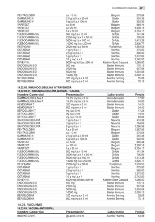 DENOMINACION COMERCIAL 401


PENTAGLOBIN                     a.x 10 ml                         Biogam              270.64
GAMIMUNE N                      2.5 g sol.f.a.x 50 ml              Gador              254.38
GAMIMUNE N                      5 g sol.f.a.x 100 ml               Gador              502.55
VARITECT                        a.x 5 ml                          Biogam              889.44
VARITECT                        a.x 20 ml                         Biogam            3,508.18
VARITECT                        f.a.x 50 ml                       Biogam            8,754.17
FLEBOGAMMA 5%                   500 mg f.a.x 10 ml                Grifols             141.34
FLEBOGAMMA 5%                   2500 mg f.a.x 1 x 50 ml           Grifols             706.69
FLEBOGAMMA 5%                   5000 mg f.a.x 100 ml              Grifols           1,413.38
FLEBOGAMMA 5%                   10000 mg f.a.x 200 ml             Grifols           2,826.77
RESPIGAM                        2500 mg f.a.x 50 ml             Purissimus          1,559.55
OCTAGAM                         1 g iny.f.a.x 1                   Northia             275.00
OCTAGAM                         2.5 g iny.f.a.x 1                 Northia             685.00
OCTAGAM                         5 g iny.f.a.x 1                   Northia           1,372.00
OCTAGAM                         10 g iny.f.a.x 1                  Northia           2,742.00
ISIVEN V.I.                     5000 mg liof.fco.x100 ml   Kedrion-Scott Cassará    1,285.90
ENDOBULIN-S/D                   500 mg                        Baxter Immuno           176.15
ENDOBULIN-S/D                   2500 mg                       Baxter Immuno           657.04
ENDOBULIN-S/D                   5000 mg                       Baxter Immuno         1,304.58
ENDOBULIN-S/D                   10000 mg                      Baxter Immuno         2,609.13
BERIGLOBINA                     320 mg iny.a.x 2 ml           Aventis Behring          35.09
BERIGLOBINA                     800 mg iny.a.x 5 ml           Aventis Behring          70.18

14.02.02. INMUNOGLOBULINA INTRAVENOSA
14.02.02.01. INMUNOGLOBULINA NORMAL HUMANA
Nombre Comercial                Presentación                  Laboratorio           Precio
GAMMAGLOBULINA-T                16.5% iny.fco.x 2 ml          Hemoderivados            17.00
GAMMAGLOBULINA-T                16.5% iny.fco.x 5 ml          Hemoderivados            34.00
HEMOGAMA T                      320 mg env.x 2 ml             Baxter Immuno            14.21
HEMOGAMA T                      800 mg env.x 5 ml             Baxter Immuno            34.40
SEROGLUBIN T                    iny.f.a.x 5 ml                     Gador               47.28
SEROGLUBIN T                    iny.f.a.x 2 ml                     Gador               19.91
SEROGLUBIN T                    iny.f.a.x 10 ml                    Gador               89.83
SANDOGLOBULINA                  1 g iny.f.a.x 1                   Novartis            416.38
SANDOGLOBULINA                  3 g iny.f.a.x 1                   Novartis            794.89
SANDOGLOBULINA                  6 g iny.f.a.x 1                   Novartis          1,286.98
PENTAGLOBIN                     f.a.x 50 ml                       Biogam            1,367.06
PENTAGLOBIN                     a.x 10 ml                         Biogam              270.64
GAMIMUNE N                      2.5 g sol.f.a.x 50 ml              Gador              254.38
GAMIMUNE N                      5 g sol.f.a.x 100 ml               Gador              502.55
VARITECT                        a.x 5 ml                          Biogam              889.44
VARITECT                        a.x 20 ml                         Biogam            3,508.18
VARITECT                        f.a.x 50 ml                       Biogam            8,754.17
FLEBOGAMMA 5%                   500 mg f.a.x 10 ml                 Grifols            141.34
FLEBOGAMMA 5%                   2500 mg f.a.x 1 x 50 ml            Grifols            706.69
FLEBOGAMMA 5%                   5000 mg f.a.x 100 ml               Grifols          1,413.38
FLEBOGAMMA 5%                   10000 mg f.a.x 200 ml              Grifols          2,826.77
RESPIGAM                        2500 mg f.a.x 50 ml             Purissimus          1,559.55
OCTAGAM                         1 g iny.f.a.x 1                   Northia             275.00
OCTAGAM                         2.5 g iny.f.a.x 1                 Northia             685.00
OCTAGAM                         5 g iny.f.a.x 1                   Northia           1,372.00
OCTAGAM                         10 g iny.f.a.x 1                  Northia           2,742.00
ISIVEN V.I.                     5000 mg liof.fco.x100 ml   Kedrion-Scott Cassará    1,285.90
ENDOBULIN-S/D                   500 mg                        Baxter Immuno           176.15
ENDOBULIN-S/D                   2500 mg                       Baxter Immuno           657.04
ENDOBULIN-S/D                   5000 mg                       Baxter Immuno         1,304.58
ENDOBULIN-S/D                   10000 mg                      Baxter Immuno         2,609.13
BERIGLOBINA                     320 mg iny.a.x 2 ml           Aventis Behring          35.09
BERIGLOBINA                     800 mg iny.a.x 5 ml           Aventis Behring          70.18

14.03. VACUNAS
14.03.01. VACUNA ANTIGRIPAL
Nombre Comercial                Presentación                  Laboratorio           Precio
IMOVAX GRIPE                    jga.prell.x 0.5 ml            Aventis Pharma           53.98
 