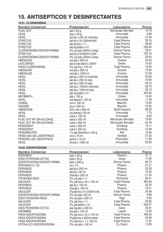 DENOMINACION COMERCIAL 409


15. ANTISEPTICOS Y DESINFECTANTES
15.01. CLORHEXIDINA
Nombre Comercial            Presentación                 Laboratorio           Precio
PLAC OUT                    gel x 60 g                 Microsules Bernabó         15.79
HEXIL                       pvo.x 45 g                     Inmunolab               6.88
HEXIL                       jab.liq.x 250 ml c/bomba       Inmunolab              21.60
STRICTUS                    jab.liq.x12x 250mlc/dsif      Fada Pharma             29.16
STRICTUS                    jab.liq.fco.x 1 l             Fada Pharma             98.00
STRICTUS                    jab.liq.bidón x 5 l           Fada Pharma            233.45
CLORHEXIDINA DENVER FARMA   4% sol.jab.x500ml c/disp     Denver Farma             29.51
STRICTUS                    jab.liq.x12x500ml c/dsif      Fada Pharma            725.76
CLORHEXIDINA DENVER FARMA   4% sol.jab.x250ml c/disp     Denver Farma             20.64
HIBOQUAD                    sol.jab.x 500 ml                 Eczane               20.00
LACLORHEX                   jab.c/valv.dosif.x 250ml         Sertex               14.20
FADA CLORHEXIDINA           4% jab.líq.x 120 ml           Fada Pharma             16.50
HIBOQUAD                    sol.jab.x 250 ml                 Eczane               13.50
HIBOQUAD                    sol.jab.x 1000 ml                Eczane               31.00
HEXIL                       jab.liq.x 500 ml c/bomba       Inmunolab              35.00
HEXIL                       jab.liq.x 250 ml rpto.         Inmunolab              15.50
HEXIL                       jab.liq.x 500 ml rpto.         Inmunolab              29.10
HEXIL                       jab.liq.x 1000ml c/bomba       Inmunolab              60.70
HEXIL                       jab.liq.x 1000 ml rpto.        Inmunolab              55.10
HEXIL                       jab.liq.bidón x 5 l            Inmunolab             262.65
ANTIMINTH                   jab.x 100 g                      Costec               14.45
HEXIL                       sol.desod.x 120 ml             Inmunolab              11.28
CONSIL                      env.x 100 ml                    Mauriño               13.00
HEXIDIN                     env.x 240 ml                    Mauriño               16.00
HIBISCRUB                   20% sol.x 500 ml             Scott-Cassará            86.20
HEXIL                       sol.desod.x 60 ml              Inmunolab               7.70
HEXIL                       colut.x 100 ml                 Inmunolab               8.90
PLAC OUT NF SIN ALCOHOL     colut.x 200 ml             Microsules Bernabó         19.50
PLAC OUT NF SIN ALCOHOL     colut.x 500 ml             Microsules Bernabó         42.49
PERIODENT                   colut.x 200 ml                  Grimberg              12.11
PERIODENT                   colut.x 500 ml                  Grimberg              14.48
PERIOBACTER                 1% gel dentífrico x 60 g           Naf                19.40
PERIO-AID GEL DENTIFRICO    env.x 75 ml                      Dentaid              21.22
PERIODIL GEL DENTIFRICO     pomo x 75 ml                   Pharmatrix             17.00
HEXIL                       emuls.x 1000 ml                Inmunolab              29.59
15.02. IODOPOVIDONA
Nombre Comercial            Presentación                 Laboratorio           Precio
PERVINOX                    pda.x 30 g                     Phoenix                21.11
IODO POVIDONA CETUS         pda.x 30 g                       Cetus                17.36
IODOPOVIDONA DENVER FARMA   pda.x 500 g                  Denver Farma             46.72
PERVINOX D 125              ov.x 10                        Phoenix                31.31
PERVINOX                    jab.liq.x 200 ml               Phoenix                32.28
PERVINOX                    jab.liq.x 60 ml                Phoenix                15.30
PERVINOX                    shamp.x 200 ml                 Phoenix                21.24
POVIDONA IODO               5% sol.jab.x 1 l              Richmond                66.41
SALGUER                     5% jab.fco.x 24 x 120 ml     Fada Pharma             456.00
PERVINOX                    jab.liq.x 100 ml               Phoenix                22.25
PERVINOX                    shamp.x 100 ml                 Phoenix                16.41
SALGUER                     5%jab.fco.x12 x250ml+ds.     Fada Pharma              25.08
IODOPOVIDONA DENVER FARMA   5% sol.jab.x 60 ml           Denver Farma              9.58
IODO POVIDONA RIGO          5% sol.jab.x 200 ml              Rigó                  9.90
SALGUER                     5% jab.fco.x 1 l             Fada Pharma              53.65
SALGUER                     5% jab.bidón x 5 l           Fada Pharma             268.27
IODO POVIDONA CETUS         jab.líquido x 200 ml             Cetus                25.61
IODOMINE                    sol.jab.x 100 ml                Lacefa                13.00
FADA IODOPOVIDONA           5% jab.fco.x 24 x 120 ml     Fada Pharma             456.00
FADA IODOPOVIDONA           5%jab.fco.x 250ml+dosif.     Fada Pharma              25.08
FADA IODOPOVIDONA           5% jab.fco.x 1 x 120 ml      Fada Pharma              17.25
EXTRA LECI IODOPOVIDONA     5% sol.jab.x 100 ml            E.J.Gezzi              13.95
 