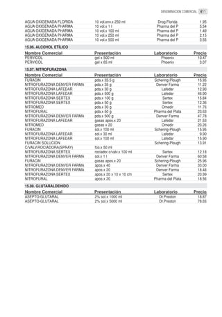 DENOMINACION COMERCIAL 411


AGUA OXIGENADA FLORIDA       10 vol.env.x 250 ml         Drog.Florida             1.95
AGUA OXIGENADA PHARMA        10 vol.x 1 l                Pharma del P             5.54
AGUA OXIGENADA PHARMA        10 vol.x 100 ml             Pharma del P             1.49
AGUA OXIGENADA PHARMA        10 vol.x 250 ml             Pharma del P             2.15
AGUA OXIGENADA PHARMA        10 vol.x 500 ml             Pharma del P             3.55
15.06. ALCOHOL ETÍLICO
Nombre Comercial             Presentación               Laboratorio           Precio
PERVICOL                     gel x 500 ml                   Phoenix              10.47
PERVICOL                     gel x 65 ml                    Phoenix               3.07
15.07. NITROFURAZONA
Nombre Comercial             Presentación               Laboratorio           Precio
FURACIN                      pda.x 35.5 g               Schering-Plough          15.95
NITROFURAZONA DENVER FARMA   pda.x 35 g                  Denver Farma            11.22
NITROFURAZONA LAFEDAR        pda.x 30 g                     Lafedar              12.90
NITROFURAZONA LAFEDAR        pda.x 500 g                    Lafedar              46.90
NITROFURAZONA SERTEX         pda.x 100 g                    Sertex               15.84
NITROFURAZONA SERTEX         pda.x 50 g                     Sertex               12.36
NITROMED                     pda.x 30 g                     Omedir               11.76
NITROFURAL                   pda.x 50 g                 Pharma del Plata         23.63
NITROFURAZONA DENVER FARMA   pda.x 500 g                 Denver Farma            47.78
NITROFURAZONA LAFEDAR        gasas apos.x 20                Lafedar              21.53
NITROMED                     gasas x 20                     Omedir               20.26
FURACIN                      sol.x 100 ml               Schering-Plough          15.95
NITROFURAZONA LAFEDAR        sol.x 30 ml                    Lafedar               9.90
NITROFURAZONA LAFEDAR        sol.x 100 ml                   Lafedar              15.90
FURACIN SOLUCION                                        Schering-Plough          13.91
C/VALV.ROCIADORA(SPRAY)      fco.x 50 ml
NITROFURAZONA SERTEX         rociador c/valv.x 100 ml       Sertex               12.18
NITROFURAZONA DENVER FARMA   sol.x 1 l                   Denver Farma            60.58
FURACIN                      gasas apos.x 20            Schering-Plough          25.96
NITROFURAZONA DENVER FARMA   apos.x 40                   Denver Farma            33.00
NITROFURAZONA DENVER FARMA   apos.x 20                   Denver Farma            18.48
NITROFURAZONA SERTEX         apos.x 20 x 10 x 10 cm         Sertex               20.99
NITROFURAL                   apos.x 20                  Pharma del Plata         18.56
15.08. GLUTARALDEHIDO
Nombre Comercial             Presentación               Laboratorio           Precio
ASEPTO-GLUTARAL              2% sol.x 1000 ml              Dr.Preston            18.87
ASEPTO-GLUTARAL              2% sol.x 5000 ml              Dr.Preston            78.65
 