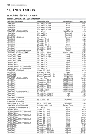 420 DENOMINACION COMERCIAL


16. ANESTESICOS
16.01. ANESTÉSICOS LOCALES
16.01.01. LIDOCAINA SIN / CON EPINEFRINA
Nombre Comercial                    Presentación               Laboratorio     Precio
LIDOCAINA                           1% f.a.x 20 ml c/epi.          Apolo         22.61
LIDOCAINA                           1% f.a.x 20 ml s/epi.          Apolo         20.11
LIDOCAINA                           2% f.a.x 20 ml c/epi.          Apolo         24.58
LIDOCAINA                           2% f.a.x 20 ml s/epi.          Apolo         21.63
SOLVENTE INDOLORO FADA              a.x 1 x 5 ml               Fada Pharma        3.06
LIDOCAINA                           1% f.a.x 20 ml               Richmond        41.21
LIDOCAINA                           2% f.a.x 20 ml               Richmond        47.45
SOLVENTE INDOLORO                   a.x 1 x 5 ml                 Richmond         3.76
FIDECAINA                           1% s/epi.x 25 ml                Fidex         6.43
FIDECAINA                           2% s/epi.x 25 ml                Fidex         7.18
FIDECAINA                           1% s/epi.x 100 ml               Fidex        11.88
FIDECAINA                           2% s/epi.x 100 ml               Fidex        14.73
LIDOCAINA                           2% s/epi.f.a.x 20 ml          Epicaris       15.58
LIDOCAINA                           2% c/epi.f.a x 20 ml          Epicaris       15.58
SOLVENTE INDOLORO NORTHIA           a.x 5 ml                      Northia         3.00
LIDOCAINA DENVER FARMA              2% s/epi.f.a.x 20 ml       Denver Farma      25.74
LIGNOCAINA GRAY                     1% f.a.x 20 ml c/epi.           Gray         36.30
LIGNOCAINA GRAY                     2% f.a.x 20 ml c/epi.           Gray         38.20
LIGNOCAINA GRAY                     1% f.a.x 20 ml                  Gray         36.30
LIGNOCAINA GRAY                     2% f.a.x 20 ml                  Gray         38.20
LARJANCAINA                         1% f.a.x 20 ml                Veinfar         5.63
LARJANCAINA                         2% f.a.x 20 ml                Veinfar         5.63
LARJANCAINA CON EPINEFRINA          1% f.a.x 20 ml                Veinfar         5.63
LARJANCAINA CON EPINEFRINA          2% f.a.x 20 ml                Veinfar         5.63
SOLVENTE INDOLORO                   1% a.x 100 x 5 ml             Veinfar        99.00
LIDOCAINA                           2% f.a.x 5 ml s/epi.           Apolo          2.65
XYLOCAINA                           1% env.Polyamp.x 5 x 5ml    AstraZeneca      16.86
XYLOCAINA                           2% env.Polyamp.x 5 x 5ml    AstraZeneca      19.65
SOLVENTE INDOLORO FADA              a.x 100 x 5 ml             Fada Pharma      306.18
LIDOCAINA                           1% s/epi.f.a.x 20 ml       Scott-Cassará     43.90
LIDOCAINA                           1% c/epi.f.a.x 20 ml       Scott-Cassará     43.90
LIDOCAINA                           1% s/epi.a.x 5 ml          Scott-Cassará      8.08
LIDOCAINA                           2% s/epi.f.a.x 20 ml       Scott-Cassará     48.40
LIDOCAINA                           2% c/epi.f.a.x 20 ml       Scott-Cassará     48.40
LIDOCAINA                           2% s/epi.a.x 5 ml          Scott-Cassará      8.35
LIDOCAINA 5% HIPERBARICA            a.x 5 x 2 ml               Scott-Cassará    208.60
LIDOCAINA                           1% s/epi.iny.f.a.x 25 ml        Rigó          4.50
LIDOCAINA                           2% s/epi.iny.f.a.x 25 ml        Rigó          8.90
SOLVENTE INDOLORO
MONSERRAT Y ECLAIR                  sol.f.a.x 1 x 5 ml          Monserrat         3.00
SOLVENTE INDOLORO
MONSERRAT Y ECLAIR                  liof.IM f.a.x 1 x 5 ml      Monserrat          3.40
LIDOCAINA DENVER FARMA              2% s/epi.a.x 1 x 5 ml      Denver Farma        2.24
SOLVENTE INDOLORO APOLO             a.x 1 x 5 ml                  Apolo            2.65
LARJANCAINA                         1% a.x 100 x 5 ml             Veinfar         99.00
LARJANCAINA CON EPINEFRINA          1% a.x 100 x 5 ml             Veinfar         99.00
LARJANCAINA                         2% a.x 100 x 5 ml             Veinfar         99.00
LARJANCAINA CON EPINEFRINA          2% a.x 100 x 5 ml             Veinfar         99.00
LARJANCAINA                         1% a.x 100 x 20 ml            Veinfar        360.00
LARJANCAINA CON EPINEFRINA          1% a.x 100 x 20 ml            Veinfar        360.00
LARJANCAINA                         2% a.x 100 x 20 ml            Veinfar        360.00
LARJANCAINA CON EPINEFRINA          2% a.x 100 x 20 ml            Veinfar        360.00
GOBBICAINA                          1% s/epi.f.a.x 20 ml          Gobbi           22.07
GOBBICAINA                          2% s/epi.f.a.x 20 ml          Gobbi           39.39
LIDOCAINA                           1% s/epi.a.x 100 x 5 ml      Norgreen        587.99
LIDOCAINA                           1% s/epi.f.a.x 25 x 20ml     Norgreen      1,502.87
LIDOCAINA                           1% c/epi.f.a.x 25 x 20ml     Norgreen      1,444.85
 