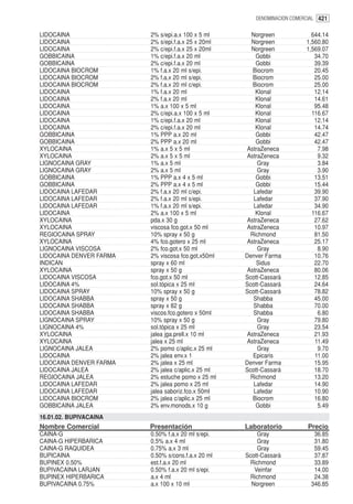 DENOMINACION COMERCIAL 421


LIDOCAINA                2% s/epi.a.x 100 x 5 ml      Norgreen             644.14
LIDOCAINA                2% s/epi.f.a.x 25 x 20ml     Norgreen           1,560.80
LIDOCAINA                2% c/epi.f.a.x 25 x 20ml     Norgreen           1,569.07
GOBBICAINA               1% c/epi.f.a.x 20 ml           Gobbi               34.70
GOBBICAINA               2% c/epi.f.a.x 20 ml           Gobbi               39.39
LIDOCAINA BIOCROM        1% f.a.x 20 ml s/epi.         Biocrom              20.45
LIDOCAINA BIOCROM        2% f.a.x 20 ml s/epi.         Biocrom              25.00
LIDOCAINA BIOCROM        2% f.a.x 20 ml c/epi.         Biocrom              25.00
LIDOCAINA                1% f.a.x 20 ml                 Klonal              12.14
LIDOCAINA                2% f.a.x 20 ml                 Klonal              14.61
LIDOCAINA                1% a.x 100 x 5 ml              Klonal              95.48
LIDOCAINA                2% c/epi.a.x 100 x 5 ml        Klonal             116.67
LIDOCAINA                1% c/epi.f.a.x 20 ml           Klonal              12.14
LIDOCAINA                2% c/epi.f.a.x 20 ml           Klonal              14.74
GOBBICAINA               1% PPP a.x 20 ml               Gobbi               42.47
GOBBICAINA               2% PPP a.x 20 ml               Gobbi               42.47
XYLOCAINA                1% a.x 5 x 5 ml             AstraZeneca             7.98
XYLOCAINA                2% a.x 5 x 5 ml             AstraZeneca             9.32
LIGNOCAINA GRAY          1% a.x 5 ml                     Gray                3.84
LIGNOCAINA GRAY          2% a.x 5 ml                     Gray                3.90
GOBBICAINA               1% PPP a.x 4 x 5 ml            Gobbi               13.51
GOBBICAINA               2% PPP a.x 4 x 5 ml            Gobbi               15.44
LIDOCAINA LAFEDAR        2% f.a.x 20 ml c/epi.         Lafedar              39.90
LIDOCAINA LAFEDAR        2% f.a.x 20 ml s/epi.         Lafedar              37.90
LIDOCAINA LAFEDAR        1% f.a.x 20 ml s/epi.         Lafedar              34.90
LIDOCAINA                2% a.x 100 x 5 ml              Klonal             116.67
XYLOCAINA                pda.x 30 g                  AstraZeneca            27.62
XYLOCAINA                viscosa fco.got.x 50 ml     AstraZeneca            10.97
REGIOCAINA SPRAY         10% spray x 50 g             Richmond              81.50
XYLOCAINA                4% fco.gotero x 25 ml       AstraZeneca            25.17
LIGNOCAINA VISCOSA       2% fco.got.x 50 ml              Gray                8.90
LIDOCAINA DENVER FARMA   2% viscosa fco.got.x50ml   Denver Farma            10.76
INDICAN                  spray x 60 ml                  Sidus               22.70
XYLOCAINA                spray x 50 g                AstraZeneca            80.06
LIDOCAINA VISCOSA        fco.got.x 50 ml            Scott-Cassará           12.85
LIDOCAINA 4%             sol.tópica x 25 ml         Scott-Cassará           24.64
LIDOCAINA SPRAY          10% spray x 50 g           Scott-Cassará           78.82
LIDOCAINA SHABBA         spray x 50 g                  Shabba               45.00
LIDOCAINA SHABBA         spray x 82 g                  Shabba               70.00
LIDOCAINA SHABBA         viscos.fco.gotero x 50ml      Shabba                6.80
LIGNOCAINA SPRAY         10% spray x 50 g                Gray               79.80
LIGNOCAINA 4%            sol.tópica x 25 ml              Gray               23.54
XYLOCAINA                jalea jga.prell.x 10 ml     AstraZeneca            21.93
XYLOCAINA                jalea x 25 ml               AstraZeneca            11.49
LIGNOCAINA JALEA         2% pomo c/aplic.x 25 ml         Gray                9.70
LIDOCAINA                2% jalea env.x 1              Epicaris             11.00
LIDOCAINA DENVER FARMA   2% jalea x 25 ml           Denver Farma            15.95
LIDOCAINA JALEA          2% jalea c/aplic.x 25 ml   Scott-Cassará           18.70
REGIOCAINA JALEA         2% estuche pomo x 25 ml      Richmond              13.20
LIDOCAINA LAFEDAR        2% jalea pomo x 25 ml         Lafedar              14.90
LIDOCAINA LAFEDAR        jalea saboriz.fco.x 50ml      Lafedar              10.90
LIDOCAINA BIOCROM        2% jalea c/aplic.x 25 ml      Biocrom              16.80
GOBBICAINA JALEA         2% env.monods.x 10 g           Gobbi                5.49
16.01.02. BUPIVACAINA
Nombre Comercial         Presentación               Laboratorio          Precio
CAINA-G                  0.50% f.a.x 20 ml s/epi.       Gray                36.85
CAINA-G HIPERBARICA      0.5% a.x 4 ml                  Gray                31.80
CAINA-G RAQUIDEA         0.75% a.x 3 ml                 Gray                59.45
BUPICAINA                0.50% s/cons.f.a.x 20 ml   Scott-Cassará           37.87
BUPINEX 0.50%            est.f.a.x 20 ml             Richmond               33.89
BUPIVACAINA LARJAN       0.50% f.a.x 20 ml s/epi.      Veinfar              14.00
BUPINEX HIPERBARICA      a.x 4 ml                    Richmond               24.38
BUPIVACAINA 0.75%        a.x 100 x 10 ml              Norgreen             346.85
 