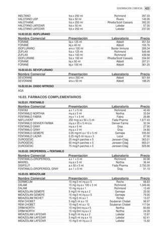 DENOMINACION COMERCIAL 423


INELTANO                           fco.x 250 ml                    Richmond              397.33
HALOTANO USP                       fco.x 50 ml                       Rivero              145.95
HALOTHANE                          fco.x 250 ml               Rhodia/Scott Cassará       392.20
HALOTANO LAFEDAR                   fco.x 50 ml                      Lafedar               57.00
HALOTANO LAFEDAR                   fco.x 250 ml                     Lafedar              237.00
16.02.02.02. ISOFLURANO
Nombre Comercial                   Presentación                  Laboratorio           Precio
FORANE                             liq.x 125 ml                      Abbott              451.54
FORANE                             liq.x 40 ml                       Abbott              165.76
ISOFLURANO                         env.x 100 ml                 Baxter Immuno            306.34
ZUFLAX                             fco.x 125 ml                    Richmond              549.48
ZUFLAX                             fco.x 100 ml                    Richmond              439.58
ISOFLURANE                         fco.x 100 ml               Rhodia/Scott Cassará       334.60
FORANE                             liq.x 50 ml                       Abbott              207.21
FORANE                             liq.x 100 ml                      Abbott              361.25
16.02.02.03. SEVOFLURANO
Nombre Comercial                   Presentación                  Laboratorio           Precio
SEVORANE                           env.x 250 ml                      Abbott              921.64
SEVORANE                           env.x 50 ml                       Abbott              188.25
16.02.02.04. OXIDO NITROSO
AGA

16.03. FÁRMACOS COMPLEMENTARIOS
16.03.01. FENTANILO
Nombre Comercial                   Presentación                  Laboratorio           Precio
FENTAX                             a.x 1 x 5 ml                    Richmond               40.49
FENTANILO NORTHIA                  iny.a.x 5 ml                     Northia               33.54
FENTANILO FABRA                    iny.x 1 x 5 ml                    Fabra                26.88
NAFLUVENT                          250 mcg a.x 50 x 5 ml         Fada Pharma           1,677.43
FENTANILO DENVER FARMA             iny.a.x 25 x 5 ml c/u         Denver Farma             32.34
FENTANILO GRAY                     iny.a.x 5 ml                      Gray                 27.90
FENTANILO GRAY                     iny.a.x 2 ml                      Gray                 24.80
FENTANILO GEMEPE                   0.05 mg/ml a.x 10 x 5 ml        Gemepe                335.60
FENTANILO LAZAR                    0.25 mg/5 ml iny.a.x 3            Lazar                87.00
DUROGESIC                          25 mcg/h parches x 5          Janssen-Cilag           363.01
DUROGESIC                          50 mcg/h parches x 5          Janssen-Cilag           665.01
DUROGESIC                          75 mcg/h parches x 5          Janssen-Cilag           925.66
16.03.02. DROPERIDOL + FENTANILO
Nombre Comercial                   Presentación                  Laboratorio           Precio
FENTANILO+DROPERIDOL               a.x 1 x 5 ml                   Richmond                60.98
MAXREL                             iny.a.x 5 ml                    Northia                36.44
DISIFELIT                          a.x 50 x 5 ml                 Fada Pharma           2,750.00
FENTANILO+DROPERIDOL GRAY          a.x 1 x 5 ml                     Gray                  51.10
16.03.03. MIDAZOLAM
Nombre Comercial                   Presentación                  Laboratorio           Precio
DORMICUM                           15 mg/3 ml iny.a.x 5             Roche                 68.83
DALAM                              15 mg iny.a.x 100 x 3 ml       Richmond             1,349.46
DALAM                              15 mg iny.a.x 1                Richmond                13.49
MIDAZOLAN GEMEPE                   5 mg/5 ml iny.a.x 2             Gemepe                 25.00
MIDAZOLAN GEMEPE                   15 mg/3 ml iny.a.x 5            Gemepe                 79.00
MIDAZOLAM RICHET                   15 mg/3 ml a.x 1                 Richet                13.37
REM CHOBET                         5 mg/5 ml a.x 10            Soubeiran Chobet           98.97
REM CHOBET                         15 mg/3 ml a.x 10           Soubeiran Chobet          117.04
DRIM-NORTH                         15 mg/3ml iny.a.x 5             Northia                60.69
DRIM-NORTH                         15 mg/3ml iny.a.x 2             Northia                24.28
MIDAZOLAM LAFEDAR                  5 mg/5 ml iny.a.x 2             Lafedar                12.87
MIDAZOLAM LAFEDAR                  5 mg/5 ml iny.a.x 10            Lafedar                62.41
MIDAZOLAM LAFEDAR                  15 mg/3 ml iny.a.x 2            Lafedar                15.92
 