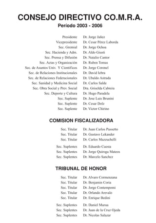 CONSEJO DIRECTIVO CO.M.R.A.
                       Período 2003 - 2006

                           Presidente   Dr. Jorge Jañez
                       Vicepresidente   Dr. Cesar Pérez Laborda
                        Sec. Gremial    Dr. Jorge Ochoa
               Sec. Hacienda y Adm.     Dr. Aldo Giusti
               Sec. Prensa y Difusión   Dr. Natalio Cantor
           Sec. Actas y Organización    Dr. Ruben Tomas
 Sec. de Asuntos Univ. Y Cientificos    Dr. Jorge Coronel
   Sec. de Relaciones Institucionales   Dr. David Iebra
   Sec. de Relaciones Federacionales    Dr. Ubaldo Astrada
      Sec. Sanidad y Medicina Social    Dr. Carlos Salde
      Sec. Obra Social y Prev. Social   Dra. Griselda Cabrera
              Sec. Deporte y Cultura    Dr. Hugo Paradela
                        Sec. Suplente   Dr. Jose Luis Brunini
                        Sec. Suplente   Dr. Cesar Dolz
                        Sec. Suplente   Dr. Victor Chirino


                 COMISION FISCALIZADORA
                         Sec. Titular   Dr. Juan Carlos Pussetto
                         Sec. Titular   Dr. Gustavo Lekander
                         Sec. Titular   Dr. Carlos Mazzuchelli
                      Sec. Suplentes    Dr. Eduardo Cuesta
                      Sec. Suplentes    Dr. Jorge Quiroga Mateos
                      Sec. Suplentes    Dr. Marcelo Sanchez


                      TRIBUNAL DE HONOR
                         Sec. Titular   Dr. Alvaro Cormenzana
                         Sec. Titular   Dr. Benjamin Coria
                         Sec. Titular   Dr. Jorge Contempomi
                         Sec. Titular   Dr. Orlando Arevalo
                         Sec. Titular   Dr. Enrique Bedini
                      Sec. Suplentes    Dr. Daniel Murua
                      Sec. Suplentes    Dr. Juan de la Cruz Ojeda
                      Sec. Suplentes    Dr. Nicolas Salazar
 