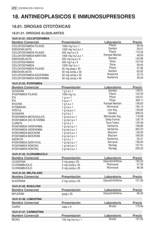 472 DENOMINACION COMERCIAL


18. ANTINEOPLASICOS E INMUNOSUPRESORES
18.01. DROGAS CITOTÓXICAS
18.01.01. DROGAS ALQUILANTES
18.01.01.01. CICLOFOSFAMIDA
Nombre Comercial              Presentación          Laboratorio       Precio
CICLOFOSFAMIDA FILAXIS        1000 mg f.a.x 1          Filaxis          50.40
ENDOXAN-ASTA                  1000 mg iny.f.a.x 1      Sandoz           29.07
CICLOFOSFAMIDA FILAXIS        200 mg f.a.x 5           Filaxis         110.25
CICLOFOSFAMIDA MARTIAN        1000 mg iny.f.a.x 1   Kampel Martian      48.50
ENDOXAN-ASTA                  200 mg iny.a.x 6         Sandoz          142.68
CICLOFOSFAMIDA                200 mg f.a.x 5            Dosa           107.00
CICLOFOSFAMIDA                1000 mg f.a.x 1           Dosa            59.40
CICLOFOSFAMIDA FILAXIS        50 mg grag.x 30          Filaxis          57.96
ENDOXAN-ASTA                  50 mg comp.x 30          Sandoz           62.62
CICLOFOSFAMIDA ASOFARMA       50 mg comp.x 20         Asofarma          22.70
CICLOFOSFAMIDA ASOFARMA       50 mg comp.x 40         Asofarma          45.00

18.01.01.02. IFOSFAMIDA
Nombre Comercial              Presentación          Laboratorio       Precio
DUVAXAN                       1 g f.a.x 1               Sandoz         149.61
IFOSFAMIDA FILAXIS            1000 mg f.a.               Filaxis       123.33
IFX                           1 g a.x 1                  Pfizer        162.61
IFX                           2 g a.x 1                  Pfizer        306.11
IFOCRIS                       1 g f.a.x 1           Kampel Martian     136.83
IFOSMIXAN                     1 g f.a.x 1             Richmond         154.15
FENTUL                        1 g iny.a.x 1            Ivax Arg.       136.82
DUVAXAN                       2 g f.a.x 1               Sandoz         308.22
IFOSFAMIDA MICROSULES         1 g iny.f.a.x 1       Microsules Arg.    118.98
IFOSFAMIDA DELTA FARMA        1 g iny.f.a.x 1        Delta Farma       126.74
CUANTIL                       1 g f.a.x 1            Teva-Tuteur       134.39
IFOSFAMIDA VARIFARMA          1 g iny.f.a.x 1         Varifarma        158.86
IFOSFAMIDA VARIFARMA          3 g iny.f.a.x 1         Varifarma        462.53
IFOSFAMIDA BIOCROM            1 g iny.f.a.x 1          Biocrom         135.00
IFOSFAMIDA BIOCROM            2 g iny.f.a.x 1          Biocrom         189.00
ASOIFOS                       1 g f.a.x 1             Asofarma          92.21
IFOSFAMIDA SERVYCAL           1 g iny.f.a.x 1          Servycal        136.00
IFOSFAMIDA RONTAG             1 g iny.f.a.x 1           Rontag         157.91
IFOSFAMIDA RONTAG             2 g iny.f.a.x 1           Rontag         226.33

18.01.01.03. CLORAMBUCILO
Nombre Comercial              Presentación          Laboratorio       Precio
LEUKERAN                      2 mg grag.x 25        GlaxoSmithKline    100.20
CLORAMBUCILO                  2 mg comp.x 25           Richmond         57.36
CLORAMBUCILO                  5 mg comp.x 25           Richmond         96.48
18.01.01.04. MELFALANO
Nombre Comercial              Presentación          Laboratorio       Precio
ALKERANA                      2 mg comp.x 25        GlaxoSmithKline    151.30

18.01.01.05. BUSULFAN
Nombre Comercial              Presentación          Laboratorio       Precio
MYLERAN                       grag.x 25             GlaxoSmithKline     66.20

18.01.01.06. LOMUSTINA
Nombre Comercial              Presentación          Laboratorio       Precio
CeeNU                         caps.x 6                  Bristol        175.60

18.01.01.07. CARMUSTINA
Nombre Comercial              Presentación          Laboratorio       Precio
BICNU                         100 mg iny.f.a.x 1        Bristol        197.92
 