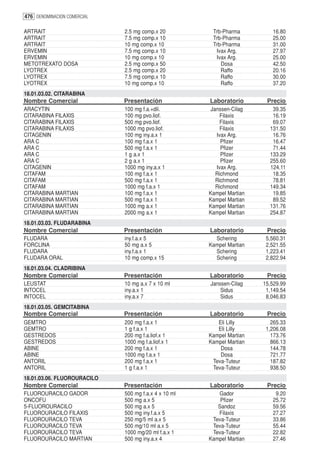 476 DENOMINACION COMERCIAL

ARTRAIT                      2.5 mg comp.x 20          Trb-Pharma         16.80
ARTRAIT                      7.5 mg comp.x 10          Trb-Pharma         25.00
ARTRAIT                      10 mg comp.x 10           Trb-Pharma         31.00
ERVEMIN                      7.5 mg comp.x 10           Ivax Arg.         27.97
ERVEMIN                      10 mg comp.x 10            Ivax Arg.         25.00
METOTREXATO DOSA             2.5 mg comp.x 50             Dosa            42.50
LYOTREX                      2.5 mg comp.x 20             Raffo           20.16
LYOTREX                      7.5 mg comp.x 10             Raffo           30.00
LYOTREX                      10 mg comp.x 10              Raffo           37.20
18.01.03.02. CITARABINA
Nombre Comercial             Presentación             Laboratorio       Precio
ARACYTIN                     100 mg f.a.+dil.          Janssen-Cilag      39.35
CITARABINA FILAXIS           100 mg pvo.liof.              Filaxis        16.19
CITARABINA FILAXIS           500 mg pvo.liof.              Filaxis        69.07
CITARABINA FILAXIS           1000 mg pvo.liof.             Filaxis       131.50
CITAGENIN                    100 mg iny.a.x 1            Ivax Arg.        16.76
ARA C                        100 mg f.a.x 1                Pfizer         16.47
ARA C                        500 mg f.a.x 1                Pfizer         71.44
ARA C                        1 g a.x 1                     Pfizer        133.29
ARA C                        2 g a.x 1                     Pfizer        255.60
CITAGENIN                    1000 mg iny.a.x 1           Ivax Arg.       124.11
CITAFAM                      100 mg f.a.x 1              Richmond         18.35
CITAFAM                      500 mg f.a.x 1              Richmond         78.81
CITAFAM                      1000 mg f.a.x 1             Richmond        149.34
CITARABINA MARTIAN           100 mg f.a.x 1           Kampel Martian      19.85
CITARABINA MARTIAN           500 mg f.a.x 1           Kampel Martian      89.52
CITARABINA MARTIAN           1000 mg a.x 1            Kampel Martian     131.76
CITARABINA MARTIAN           2000 mg a.x 1            Kampel Martian     254.87
18.01.03.03. FLUDARABINA
Nombre Comercial             Presentación             Laboratorio       Precio
FLUDARA                      iny.f.a.x 5                Schering        5,560.31
FORCLINA                     50 mg a.x 5              Kampel Martian    2,521.55
FLUDARA                      iny.f.a.x 1                Schering        1,223.41
FLUDARA ORAL                 10 mg comp.x 15            Schering        2,822.94
18.01.03.04. CLADRIBINA
Nombre Comercial             Presentación             Laboratorio       Precio
LEUSTAT                      10 mg a.x 7 x 10 ml      Janssen-Cilag    15,529.99
INTOCEL                      iny.a.x 1                    Sidus         1,149.54
INTOCEL                      iny.a.x 7                    Sidus         8,046.83
18.01.03.05. GEMCITABINA
Nombre Comercial             Presentación             Laboratorio       Precio
GEMTRO                       200 mg f.a.x 1              Eli Lilly        265.33
GEMTRO                       1 g f.a.x 1                 Eli Lilly      1,206.08
GESTREDOS                    200 mg f.a.liof.x 1      Kampel Martian      173.76
GESTREDOS                    1000 mg f.a.liof.x 1     Kampel Martian      866.13
ABINE                        200 mg f.a.x 1               Dosa            144.78
ABINE                        1000 mg f.a.x 1              Dosa            721.77
ANTORIL                      200 mg f.a.x 1            Teva-Tuteur        187.82
ANTORIL                      1 g f.a.x 1               Teva-Tuteur        938.50
18.01.03.06. FLUOROURACILO
Nombre Comercial             Presentación             Laboratorio       Precio
FLUOROURACILO GADOR          500 mg f.a.x 4 x 10 ml      Gador             9.20
ONCOFU                       500 mg a.x 5                 Pfizer          25.72
5-FLUOROURACILO              500 mg a.x 5                Sandoz           59.56
FLUOROURACILO FILAXIS        500 mg iny.f.a.x 5          Filaxis          27.27
FLUOROURACILO TEVA           250 mg/5 ml a.x 5         Teva-Tuteur        33.86
FLUOROURACILO TEVA           500 mg/10 ml a.x 5        Teva-Tuteur        55.44
FLUOROURACILO TEVA           1000 mg/20 ml f.a.x 1     Teva-Tuteur        22.82
FLUOROURACILO MARTIAN        500 mg iny.a.x 4         Kampel Martian      27.46
 