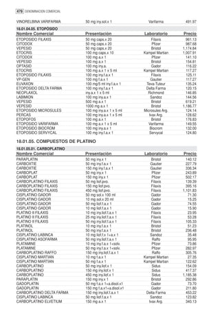 478 DENOMINACION COMERCIAL

VINORELBINA VARIFARMA        50 mg iny.sol.x 1            Varifarma        491.97
18.01.04.05. ETOPÓSIDO
Nombre Comercial             Presentación               Laboratorio       Precio
ETOPOSIDO FILAXIS            50 mg caps.x 20                 Filaxis        961.13
CITODOX                      50 mg caps.x 20                 Pfizer         987.68
VEPESID                      50 mg caps.x 20                 Bristol      1,174.84
ETOCRIS                      100 mg caps.x 10           Kampel Martian    1,007.91
CITODOX                      100 mg a.x 1                    Pfizer         141.10
VEPESID                      100 mg a.x 1                    Bristol        154.81
OPTASID                      100 mg iny.a.                   Gador          116.22
ETOCRIS                      100 mg a.x 1 x 5 ml        Kampel Martian      117.27
ETOPOSIDO FILAXIS            100 mg iny.f.a.x 1              Filaxis        125.11
VP-GEN                       100 mg f.a.x 1                 Gautier         117.27
EUVAXON                      100 mg/5 ml iny.f.a.x 1     Teva-Tuteur        135.24
ETOPOSIDO DELTA FARMA        100 mg iny.f.a.x 1          Delta Farma        120.15
NEOPLAXOL                    iny.a.x 1 x 5 ml             Richmond          146.85
LABIMION                     100 mg iny.a.x 1               Sandoz          144.56
VEPESID                      500 mg a.x 1                    Bristol        619.21
VEPESID                      1000 mg a.x 1                   Bristol      1,186.77
ETOPOSIDO MICROSULES         100 mg iny.a.x 1 x 5 ml    Microsules Arg.     124.14
PERCAS                       100 mg iny.a.x 1 x 5 ml       Ivax Arg.        128.62
ETOPOFOS                     100 mg a.x 1                    Bristol        176.83
ETOPOSIDO VARIFARMA          100 mg a.x 1 x 5 ml          Varifarma         149.55
ETOPOSIDO BIOCROM            100 mg iny.a.x 1              Biocrom          132.00
ETOPOSIDO SERVYCAL           100 mg iny.f.a.x 1            Servycal         124.80

18.01.05. COMPUESTOS DE PLATINO
18.01.05.01. CARBOPLATINO
Nombre Comercial             Presentación               Laboratorio       Precio
PARAPLATIN                   50 mg iny.x 1                  Bristol         140.12
CARBOXTIE                    50 mg iny.f.a.x 1             Gautier          227.79
CARBOXTIE                    150 mg iny.f.a.x 1            Gautier          336.34
CARBOPLAT                    50 mg iny.x 1                  Pfizer          243.89
CARBOPLAT                    150 mg iny.x 1                 Pfizer          502.17
CARBOPLATINO FILAXIS         50 mg liof.pvo.                Filaxis         139.39
CARBOPLATINO FILAXIS         150 mg liof.pvo.               Filaxis         395.16
CARBOPLATINO FILAXIS         450 mg liof.pvo.               Filaxis       1,101.83
CISPLATINO GADOR             50 mg sol.x 100 ml             Gador            71.30
CISPLATINO GADOR             10 mg sol.x 20 ml              Gador            15.25
CISPLATINO GADOR             50 mg liof.f.a.x 1             Gador            74.55
CISPLATINO GADOR             10 mg liof.f.a.x 1             Gador            15.90
PLATINO II FILAXIS           10 mg iny.liof.f.a.x 1         Filaxis          23.95
PLATINO II FILAXIS           25 mg iny.liof.f.a.x 1         Filaxis          53.28
PLATINO II FILAXIS           50 mg iny.liof.f.a.x 1         Filaxis         105.33
PLATINOL                     10 mg iny.f.a.x 1              Bristol          51.23
PLATINOL                     50 mg iny.f.a.x 1              Bristol         236.48
CISPLATINO LABINCA           10 mg liof.f.x 1+a.x 1        Sandoz            35.48
CISPLATINO ASOFARMA          50 mg iny.liof.f.a.x 1         Raffo            95.95
PLATAMINE                    10 mg iny.f.a.x 1+solv.        Pfizer           73.86
PLATAMINE                    50 mg iny.f.a.x 1+solv.        Pfizer          282.97
CARBOPLATINO RAFFO           150 mg iny.liof.f.a.x 1        Raffo           305.76
CISPLATINO MARTIAN           10 mg f.a.x 1              Kampel Martian       27.35
CISPLATINO MARTIAN           50 mg f.a.x 1              Kampel Martian      122.62
CARBOPLATINO                 50 mg iny.liof.x 1             Sidus           154.09
CARBOPLATINO                 150 mg iny.liof.x 1            Sidus           417.37
CARBOPLATINO                 450 mg iny.liof.x 1            Sidus         1,185.38
PARAPLATIN                   150 mg iny.x 1                 Bristol         292.86
GADOPLATIN                   50 mg f.a.x 1+a.disol.x1       Gador            73.70
GADOPLATIN                   150 mg f.a.x1+a.disol.x1       Gador           211.80
CARBOPLATINO DELTA FARMA     150 mg iny.liof.f.a.x 1     Delta Farma        453.22
CISPLATINO LABINCA           50 mg liof.f.a.x 1            Sandoz           123.82
CARBOPLATINO ELVETIUM        150 mg a.x 1                 Ivax Arg.         340.13
 