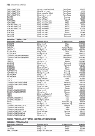 480 DENOMINACION COMERCIAL

CISPLATINO TEVA                  100 mg fco.perf.x 200 ml    Teva-Tuteur       265.30
CISPLATINO TEVA                  25 mg/50 ml f.a.x 1         Teva-Tuteur        62.53
CISPLATINO TEVA                  50 mg fco.perf.x 100 ml     Teva-Tuteur       154.53
CISPLATINO TEVA                  50 mg/100 ml f.a.x 1        Teva-Tuteur       205.90
ELVECIS                          10 mg liof.f.a.x 1           Ivax Arg.         25.49
ELVECIS                          50 mg liof.f.a.x 1           Ivax Arg.        120.01
PLATAMINE                        10 mg iny.f.a.x 1+solv.        Pfizer          73.86
PLATAMINE                        50 mg iny.f.a.x 1+solv.        Pfizer         282.97
PLATINO II FILAXIS               10 mg iny.liof.f.a.x 1         Filaxis         23.95
PLATINO II FILAXIS               25 mg iny.liof.f.a.x 1         Filaxis         53.28
PLATINO II FILAXIS               50 mg iny.liof.f.a.x 1         Filaxis        105.33
PLATINOL                         10 mg iny.f.a.x 1              Bristol         51.23
PLATINOL                         50 mg iny.f.a.x 1              Bristol        236.48
SICATEM                          10 mg iny.f.a.x 1            Richmond          40.54
SICATEM                          50 mg iny.f.a.x 1            Richmond         137.50
18.01.05.03. OXALIPLATINO
Nombre Comercial                Presentación                Laboratorio       Precio
DACPLAT                          50 mg iny.x 1                   Pfizer       1,117.69
DACPLAT                          100 mg iny.x 1                  Pfizer       2,235.36
CRISAPLA                         50 mg f.a.x 1              Kampel Martian      930.57
CRISAPLA                         100 mg f.a.x 1             Kampel Martian    1,861.12
PLUSPLATIN                       50 mg iny.x 1                   Dosa           862.00
PLUSPLATIN                       100 mg iny.x 1                  Dosa         1,616.00
OXALIPLATINO DELTA FARMA         50 mg f.a.x 1               Delta Farma        955.72
OXALIPLATINO DELTA FARMA         100 mg f.a.x 1              Delta Farma      1,911.41
UXALUN                           50 mg f.a.x 1                  Sandoz          910.57
UXALUN                           100 mg f.a.x 1                 Sandoz        1,836.42
XALIPLAT                         50 mg f.a.x 1                Richmond        1,073.64
XALIPLAT                         100 mg f.a.x 1               Richmond        2,147.27
DABENZOL                         50 mg liof.f.a.x 1              Filaxis        877.03
DABENZOL                         100 mg liof.f.a.x 1             Filaxis      1,726.22
PLATINOSTYL                      50 mg iny.f.a.x 1             Ivax Arg.        749.94
PLATINOSTYL                      100 mg iny.f.a.x 1            Ivax Arg.      1,499.90
METAPLATIN                       50 mg f.a.x 1               Teva-Tuteur        888.06
METAPLATIN                       100 mg f.a.x 1              Teva-Tuteur      1,776.12
O-PLAT                           50 mg liof.f.a.x 1              Raffo          803.86
O-PLAT                           100 mg liof.f.a.x 1             Raffo        1,582.96
OXALIPLATINO VARIFARMA           50 mg f.a.x 1                Varifarma         991.29
OXALIPLATINO VARIFARMA           100 mg f.a.x 1               Varifarma       1,982.58
OXALTIE                          50 mg iny.f.a.x 1              Gautier         884.25
OXALTIE                          100 mg iny.f.a.x 1             Gautier       1,741.26
OXALIPLATINO BIOCROM             50 mg f.a.x 1                 Biocrom          993.00
OXALIPLATINO BIOCROM             100 mg f.a.x 1                Biocrom        1,950.00
KEBIR                            50 mg f.a.liof.p/perf.x1        Aspen          872.72
KEBIR                            100mg f.a.liof.p/perf.x1        Aspen        1,745.45
OXALIPLATINO LITEX               50 mg f.a.liof.x 1               Litex         930.66
OXALIPLATINO LITEX               100 mg f.a.liof.x 1              Litex       1,830.54
MITOG                            50 mg f.a.x 1              Microsules Arg.     863.74
MITOG                            100 mg f.a.x 1             Microsules Arg.   1,617.81
OXALIPLATINO SERVYCAL            100 mg liof.f.a.x 1           Servycal       1,152.30
OXALIPLATINO CINETIC             50 mg f.a.x 1                  Cinetic       1,099.21
OXALIPLATINO CINETIC             100 mg f.a.x 1                 Cinetic       2,198.41
OXALIPLATINO SERVYCAL            50 mg liof.f.a.x 1            Servycal         891.00
OXALIPLATINO RONTAG              50 mg f.a.x 1                  Rontag          929.89
OXALIPLATINO RONTAG              100 mg f.a.x 1                 Rontag        1,859.77

18.01.06. PROCARBAZINA Y OTROS AGENTES ANTINEOPLÁSICOS
18.01.06.01. PROCARBAZINA
Nombre Comercial                Presentación                Laboratorio       Precio
TAXOL                            30 mg f.a.x 1                  Bristol         580.72
CLITAXEL                         30 mg f.a.x 1                  Pfizer          595.41
TAXOL CON KIT                    30 mg/5 ml f.a.x 5+set         Bristol       2,560.20
 