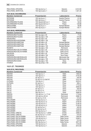 482 DENOMINACION COMERCIAL

PACLITAXEL EPICARIS          150 mg iny.f.a.x 1            Epicaris       2,012.00
PACLITAXEL SERVYCAL          100 mg f.a.sol.x 1            Servycal       1,521.32
18.01.06.02. DACARBAZINA
Nombre Comercial             Presentación               Laboratorio       Precio
DETICENE                     100 mg iny.a.x 1           Aventis Pharma      61.50
DETICENE                     200 mg iny.a.x 1           Aventis Pharma     121.00
DACARBAZINA FILAXIS          100 mg pvo.liof.f.a.x 1        Filaxis         54.64
DACARBAZINA FILAXIS          200 mg pvo.liof.f.a.x 1        Filaxis        120.88
ONCOCARBIL                   100 mg iny.a.x 1           Kampel Martian      56.86
ONCOCARBIL                   200 mg iny.a.x 1           Kampel Martian     120.11
18.01.06.03. HIDROXIUREA
Nombre Comercial             Presentación               Laboratorio       Precio
HIDROXIUREA FILAXIS          500 mg caps.x 20               Filaxis         71.62
HIDROXIUREA FILAXIS          500 mg caps.x 100              Filaxis        319.88
DROXIUREA                    500 mg caps.x 50               Pfizer         206.05
HIDROXIUREA ASOFARMA         500 mg caps.x 100               Raffo         267.31
HIDROXIUREA MARTIAN          500 mg caps.x 20           Kampel Martian      69.97
HIDROXIUREA MARTIAN          500 mg caps.x 50           Kampel Martian     174.74
HIDROXIUREA MARTIAN          500 mg caps.x 100          Kampel Martian     312.51
REXINTH                      500 mg caps.x 100            Richmond         344.20
HIDROXIUREA DELTA FARMA      500 mg caps.x 20            Delta Farma        65.76
HIDROXIUREA DELTA FARMA      500 mg caps.x 100           Delta Farma       314.62
DACRODIL                     500 mg caps.x 20            Teva-Tuteur        74.43
DACRODIL                     500 mg caps.x 100           Teva-Tuteur       336.92
HIDROXIUREA MICROSULES       500 mg caps.x 20           Microsules Arg.     61.31
HIDROXIUREA MICROSULES       500 mg caps.x 100          Microsules Arg.    292.32
HIDROXIUREA DOSA             500 mg caps.x 100               Dosa          267.00
HYDREA                       500 mg comp.x 100              Bristol        354.81

18.01.07. TAXANOS
18.01.07.01. PACLITAXEL
Nombre Comercial             Presentación               Laboratorio       Precio
ASOTAX                       100 mg f.a.x 1                 Raffo         1550.00
ASOTAX                       150 mg f.a.x 1                 Raffo         2142.28
ASOTAX                       30 mg f.a.x 1                  Raffo          434.00
ASOTAX                       30 mg f.a.x 5 c/set inf.       Raffo         2161.54
CLITAXEL                     150 mg a.x 1                   Pfizer        2976.91
CLITAXEL                     30 mg f.a.x 1                  Pfizer         595.41
DALYS                        100 mg f.a.x 1                 Dosa          1772.00
DALYS                        150 mg f.a.x 1                 Dosa          2658.00
DALYS                        30 mg f.a.x 1                  Dosa           434.00
DALYS                        30 mg f.a.x 5                  Dosa          2170.00
DALYS                        300 mg f.a.x 1                 Dosa          4998.00
DRIFEN                       100 mg f.a.x 1 x 17 ml       Richmond        1719.84
DRIFEN                       150 mg f.a.x 25 ml           Richmond        2588.76
DRIFEN                       30 mg f.a.x 5 ml             Richmond         515.65
PACLIKEBIR                   100 mg iny.f.a.x 1             Aspen         1430.95
PACLIKEBIR                   100 mg iny.f.a.x 3             Aspen         2730.00
PACLIKEBIR                   150 mg iny.f.a.x 1             Aspen         2146.43
PACLIKEBIR                   150 mg iny.f.a.x 2             Aspen         2730.00
PACLIKEBIR                   30 mg iny.f.a.x 1              Aspen          440.29
PACLIKEBIR                   30 mg iny.f.a.x 5              Aspen         1430.00
PACLIKEBIR                   300 mg iny.f.a.x 1             Aspen         4402.94
PACLITAXEL CINETIC           150 mg iny.f.a.x 1 x25ml      Cinetic        2486.53
PACLITAXEL CINETIC           30 mg iny.f.a.x 1 x 5 ml      Cinetic         519.20
PACLITAXEL DELTA FARMA       100 mg iny.f.a.x 1          Delta Farma      1565.68
PACLITAXEL DELTA FARMA       150 mg iny.f.a.x 1          Delta Farma      2348.51
PACLITAXEL DELTA FARMA       30 mg iny.f.a.x 1           Delta Farma       514.20
PACLITAXEL DELTA FARMA       300 mg iny.f.a.x 1          Delta Farma      4877.49
PACLITAXEL EPICARIS          100 mg iny.f.a.x 1            Epicaris       1418.00
PACLITAXEL EPICARIS          150 mg iny.f.a.x 1            Epicaris       2012.00
 