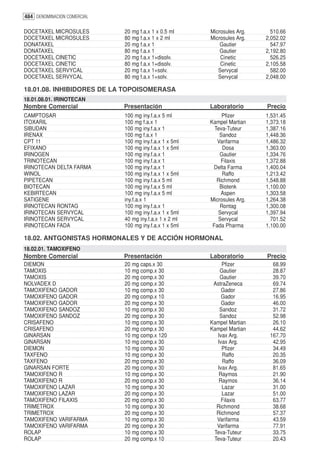 484 DENOMINACION COMERCIAL

DOCETAXEL MICROSULES         20 mg f.a.x 1 x 0.5 ml     Microsules Arg.     510.66
DOCETAXEL MICROSULES         80 mg f.a.x 1 x 2 ml       Microsules Arg.   2,052.02
DONATAXEL                    20 mg f.a.x 1                  Gautier         547.97
DONATAXEL                    80 mg f.a.x 1                  Gautier       2,192.80
DOCETAXEL CINETIC            20 mg f.a.x 1+disolv.          Cinetic         526.25
DOCETAXEL CINETIC            80 mg f.a.x 1+disolv.          Cinetic       2,105.58
DOCETAXEL SERVYCAL           20 mg f.a.x 1+solv.           Servycal         582.00
DOCETAXEL SERVYCAL           80 mg f.a.x 1+solv.           Servycal       2,048.00

18.01.08. INHIBIDORES DE LA TOPOISOMERASA
18.01.08.01. IRINOTECAN
Nombre Comercial             Presentación               Laboratorio       Precio
CAMPTOSAR                    100 mg iny.f.a.x 5 ml           Pfizer       1,531.45
ITOXARIL                     100 mg f.a.x 1             Kampel Martian    1,373.18
SIBUDAN                      100 mg iny.f.a.x 1           Teva-Tuteur     1,387.16
IRENAX                       100 mg f.a.x 1                 Sandoz        1,448.36
CPT 11                       100 mg iny.f.a.x 1 x 5ml      Varifarma      1,486.32
EFIXANO                      100 mg iny.f.a.x 1 x 5ml        Dosa         1,363.00
IRINOGEN                     100 mg iny.f.a.x 1             Gautier       1,334.76
TRINOTECAN                   100 mg iny.f.a.x 1              Filaxis      1,372.88
IRINOTECAN DELTA FARMA       100 mg iny.f.a.x 1          Delta Farma      1,400.04
WINOL                        100 mg iny.f.a.x 1 x 5ml        Raffo        1,213.42
PIPETECAN                    100 mg iny.f.a.x 5 ml         Richmond       1,548.88
BIOTECAN                     100 mg iny.f.a.x 5 ml          Biotenk       1,100.00
KEBIRTECAN                   100 mg iny.f.a.x 5 ml          Aspen         1,303.58
SATIGENE                     iny.f.a.x 1                Microsules Arg.   1,264.38
IRINOTECAN RONTAG            100 mg iny.f.a.x 1             Rontag        1,300.08
IRINOTECAN SERVYCAL          100 mg iny.f.a.x 1 x 5ml      Servycal       1,397.94
IRINOTECAN SERVYCAL          40 mg iny.f.a.x 1 x 2 ml      Servycal         701.52
IRINOTECAN FADA              100 mg iny.f.a.x 1 x 5ml    Fada Pharma      1,100.00

18.02. ANTGONISTAS HORMONALES Y DE ACCIÓN HORMONAL
18.02.01. TAMOXIFENO
Nombre Comercial             Presentación               Laboratorio       Precio
DIEMON                       20 mg caps.x 30                Pfizer          68.99
TAMOXIS                      10 mg comp.x 30               Gautier          28.87
TAMOXIS                      20 mg comp.x 30               Gautier          39.70
NOLVADEX D                   20 mg comp.x 30             AstraZeneca        69.74
TAMOXIFENO GADOR             10 mg comp.x 30                Gador           27.86
TAMOXIFENO GADOR             20 mg comp.x 10                Gador           16.95
TAMOXIFENO GADOR             20 mg comp.x 30                Gador           46.00
TAMOXIFENO SANDOZ            10 mg comp.x 30               Sandoz           31.72
TAMOXIFENO SANDOZ            20 mg comp.x 30               Sandoz           52.98
CRISAFENO                    10 mg comp.x 30            Kampel Martian      26.10
CRISAFENO                    20 mg comp.x 30            Kampel Martian      44.62
GINARSAN                     10 mg comp.x 120             Ivax Arg.        167.70
GINARSAN                     10 mg comp.x 30              Ivax Arg.         42.95
DIEMON                       10 mg comp.x 30                Pfizer          34.49
TAXFENO                      10 mg comp.x 30                 Raffo          20.35
TAXFENO                      20 mg comp.x 30                 Raffo          36.09
GINARSAN FORTE               20 mg comp.x 30              Ivax Arg.         81.65
TAMOXIFENO R                 10 mg comp.x 30               Raymos           21.90
TAMOXIFENO R                 20 mg comp.x 30               Raymos           36.14
TAMOXIFENO LAZAR             10 mg comp.x 30                Lazar           31.00
TAMOXIFENO LAZAR             20 mg comp.x 30                Lazar           51.00
TAMOXIFENO FILAXIS           20 mg comp.x 30                Filaxis         63.77
TRIMETROX                    10 mg comp.x 30              Richmond          38.68
TRIMETROX                    20 mg comp.x 30              Richmond          57.37
TAMOXIFENO VARIFARMA         10 mg comp.x 30              Varifarma         43.59
TAMOXIFENO VARIFARMA         20 mg comp.x 30              Varifarma         77.91
ROLAP                        10 mg comp.x 30             Teva-Tuteur        33.75
ROLAP                        20 mg comp.x 10             Teva-Tuteur        20.43
 