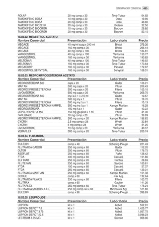 DENOMINACION COMERCIAL 485


ROLAP                           20 mg comp.x 30             Teva-Tuteur             64.92
TAMOXIFENO DOSA                 10 mg comp.x 30                Dosa                 19.90
TAMOXIFENO DOSA                 20 mg comp.x 30                Dosa                 48.80
TAMOXIFENO BIOTENK              20 mg comp.x 30               Biotenk               32.50
TAMOXIFENO BIOCROM              10 mg comp.x 30               Biocrom               29.80
TAMOXIFENO BIOCROM              20 mg comp.x 30               Biocrom               53.10
18.02.02. MEGESTROL ACETATO
Nombre Comercial                Presentación              Laboratorio            Precio
MEGACE                          40 mg/ml susp.x 240 ml         Bristol            375.26
MEGACE                          160 mg comp.x 30               Bristol            256.44
MEGACE                          40 mg comp.x 100               Bristol            184.81
VARIGESTROL                     40 mg comp.x 100             Varifarma            150.77
VARIGESTROL                     160 mg comp.x 30             Varifarma            190.85
MELTONAR                        40 mg comp.x 100            Teva-Tuteur           149.92
MELTONAR                        160 mg comp.x 30            Teva-Tuteur           173.64
MEGACORP                        160 mg comp.x 30              Panalab             172.07
MEGESTROL SERVYCAL              160 mg comp.x 30             Servycal             168.31
18.02.03. MEDROXIPROGESTERONA ACETATO
Nombre Comercial                Presentación              Laboratorio            Precio
MEDROSTERONA 500                caps.x 20                    Gador                106.21
MAP AN                          500 mg caps.x 20              Pfizer              206.43
MEDROXIPROGESTERONA             500 mg caps.x 20             Filaxis              165.16
LIVOMEDROX                      500 mg caps.x 20            Varifarma             265.70
MEDROSTERONA 500                iny.f.a.x 1 x 2.5 ml         Gador                 10.57
MAP AN                          500 mg iny.x 1                Pfizer               18.76
MEDROXIPROGESTERONA             500 mg iny.f.a.x 1           Filaxis               15.19
MEDROXIPROGESTERONA KAMPEL      500 mg iny.f.a.x 1        Kampel Martian           16.28
MEDROSTERONA                    150 mg f.a.x 1               Gador                 43.22
DEPO-PROVERA 150                150 mg jga.prell.x 1 ml       Pfizer               41.30
FARLUTALE                       10 mg comp.x 20               Pfizer               39.99
MEDROXIPROGESTERONA KAMPEL      500 mg comp.x 20          Kampel Martian          186.82
CYCRIN                          2.5 mg comp.x 28             Wyeth                 30.84
CYCRIN                          5 mg comp.x 28               Wyeth                 41.25
LIVOMEDROX                      10 mg comp.x 20             Varifarma              40.37
VERAPLEX                        500 mg comp.x 20           Teva-Tuteur            200.74
18.02.04. FLUTAMIDA
Nombre Comercial                Presentación              Laboratorio            Precio
EULEXIN                         comp.x 48                 Schering-Plough         221.49
FLUTAMIDA GADOR                 250 mg comp.x 60               Gador              112.20
OLTER                           250 mg comp.x 60               Pfizer             176.75
ASOFLUT                         250 mg comp.x 60               Raffo              128.42
FTDA                            400 mg comp.x 60              Cassará             191.80
ELY DIAR                        250 mg comp.x 20              Northia              28.69
FLUTEPAN                        250 mg comp.x 60              Sandoz              160.61
FTDA                            100 mg comp.x 60              Cassará              57.37
FTDA                            250 mg comp.x 60              Cassará             129.31
FLUTAMIDA MARTIAN               250 mg comp.x 60          Kampel Martian          151.38
DEDILE                          comp.x 60                    Ivax Arg.            132.64
FLUTAMIDA FILAXIS               250 mg comp.x 60               Filaxis            163.72
FLUTRAX                         comp.x 60                     Gautier             141.26
FLUTAPLEX                       250 mg comp.x 60            Teva-Tuteur           175.24
FLUTAMIDA MICROSULES            250 mg comp.rec.x 60      Microsules Arg.         121.80
EULEXIN                         comp.x 96                 Schering-Plough         398.69
18.02.05. LEUPROLIDE
Nombre Comercial                Presentación              Laboratorio            Precio
LUPRON                          kit x 1                       Abbott               552.91
LUPRON DEPOT 7.5                kit x 1                       Abbott             1,425.77
LUPRON DEPOT 3.75               kit x 1                       Abbott             1,057.75
LUPRON DEPOT 22.5               kit x 1                       Abbott             3,948.23
LECTRUM 3.75 MG                 kit x 1                       Sandoz               908.06
 