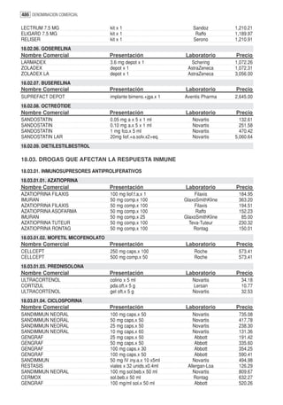 486 DENOMINACION COMERCIAL

LECTRUM 7.5 MG                      kit x 1                        Sandoz        1,210.21
ELIGARD 7.5 MG                      kit x 1                         Raffo        1,189.97
RELISER                             kit x 1                        Serono        1,210.91
18.02.06. GOSERELINA
Nombre Comercial                    Presentación               Laboratorio       Precio
LARMADEX                            3.6 mg depot x 1             Schering        1,072.26
ZOLADEX                             depot x 1                   AstraZeneca      1,072.31
ZOLADEX LA                          depot x 1                   AstraZeneca      3,056.00
18.02.07. BUSERELINA
Nombre Comercial                    Presentación               Laboratorio       Precio
SUPREFACT DEPOT                     implante bimens.+jga.x 1   Aventis Pharma    2,645.00
18.02.08. OCTREÓTIDE
Nombre Comercial                    Presentación               Laboratorio       Precio
SANDOSTATIN                         0.05 mg a x 5 x 1 ml          Novartis         132.61
SANDOSTATIN                         0.10 mg a.x 5 x 1 ml          Novartis         251.58
SANDOSTATIN                         1 mg fco.x 5 ml               Novartis         470.42
SANDOSTATIN LAR                     20mg liof.+a.solv.x2+eq.      Novartis       5,060.64
18.02.09. DIETILESTILBESTROL

18.03. DROGAS QUE AFECTAN LA RESPUESTA INMUNE

18.03.01. INMUNOSUPRESORES ANTIPROLIFERATIVOS
18.03.01.01. AZATIOPRINA
Nombre Comercial                    Presentación               Laboratorio       Precio
AZATIOPRINA FILAXIS                 100 mg liof.f.a.x 1            Filaxis        184.95
IMURAN                              50 mg comp.x 100           GlaxoSmithKline    363.20
AZATIOPRINA FILAXIS                 50 mg comp.x 100               Filaxis        194.51
AZATIOPRINA ASOFARMA                50 mg comp.x 100                Raffo         152.23
IMURAN                              50 mg comp.x 25            GlaxoSmithKline     85.00
AZATIOPRINA TUTEUR                  50 mg comp.x 100             Teva-Tuteur      230.32
AZATIOPRINA RONTAG                  50 mg comp.x 100               Rontag         150.01
18.03.01.02. MOFETIL MICOFENOLATO
Nombre Comercial                    Presentación               Laboratorio       Precio
CELLCEPT                            250 mg caps.x 100              Roche          573.41
CELLCEPT                            500 mg comp.x 50               Roche          573.41
18.03.01.03. PREDNISOLONA
Nombre Comercial                    Presentación               Laboratorio       Precio
ULTRACORTENOL                       colirio x 5 ml                Novartis         34.18
CORTIZUL                            pda.oft.x 5 g                 Lersan           10.77
ULTRACORTENOL                       gel oft.x 5 g                 Novartis         32.53
18.03.01.04. CICLOSPORINA
Nombre Comercial                    Presentación               Laboratorio       Precio
SANDIMMUN NEORAL                    100 mg caps.x 50               Novartis       735.08
SANDIMMUN NEORAL                    50 mg caps.x 50                Novartis       417.78
SANDIMMUN NEORAL                    25 mg caps.x 50                Novartis       238.30
SANDIMMUN NEORAL                    10 mg caps.x 60                Novartis       131.36
GENGRAF                             25 mg caps.x 50                 Abbott        191.42
GENGRAF                             50 mg caps.x 50                 Abbott        335.60
GENGRAF                             100 mg caps.x 30                Abbott        354.25
GENGRAF                             100 mg caps.x 50                Abbott        590.41
SANDIMMUN                           50 mg IV iny.a.x 10 x5ml       Novartis       494.98
RESTASIS                            viales x 32 unids.x0.4ml    Allergan-Loa      126.29
SANDIMMUN NEORAL                    100 mg sol.beb.x 50 ml         Novartis       809.67
CERMOX                              sol.beb.x 50 ml                Rontag         632.27
GENGRAF                             100 mg/ml sol.x 50 ml           Abbott        520.26
 