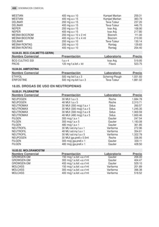 488 DENOMINACION COMERCIAL

MESTIAN                          400 mg a.x 10              Kampel Martian     259.31
MESTIAN                          400 mg a.x 15              Kampel Martian     383.79
DELINAR                          200 mg a.x 15               Teva-Tuteur       237.20
DELINAR                          400 mg a.x 15               Teva-Tuteur       446.70
NEPER                            200 mg a.x 15                Ivax Arg.        108.90
NEPER                            400 mg a.x 15                Ivax Arg.        217.80
MESNA BIOCROM                    200 mg a.x 10 x 2 ml          Biocrom         111.00
MESNA BIOCROM                    400 mg a.x 10 x 4 ml          Biocrom         210.00
DELINAR                          200 mg a.x 10               Teva-Tuteur       130.14
MESNA RONTAG                     200 mg a.x 10                 Rontag          129.83
MESNA RONTAG                     400 mg a.x 10                 Rontag          254.40
18.04.03. BCG (CALMETTE-GERIN)
Nombre Comercial                 Presentación                Laboratorio      Precio
BCG CULTIVO SSI                  f.a.x 4                       Ivax Arg.       519.95
PACIS                            120 mg f.a.liof.+ kit           Filaxis       523.75
18.04.04. AMIFOSTINA
Nombre Comercial                 Presentación                Laboratorio      Precio
ETHYOL                           500 mg liof.f.a.x 3        Schering-Plough   1,931.60
ERIFOSTINE                       500 mg iny.liof.f.a.x 3      Teva-Tuteur     1,881.02

18.05. DROGAS DE USO EN NEUTROPENIAS
18.05.01. FILGRASTIM
Nombre Comercial                 Presentación                Laboratorio      Precio
NEUPOGEN                         30 MUI f.a.x 5                 Roche         1,684.78
NEUPOGEN                         48 MUI f.a.x 5                 Roche         2,310.71
NEUTROMAX                        30 MUI (300 mcg) f.a.x 1        Sidus          260.57
NEUTROMAX                        30 MUI (300 mcg) f.a.x 5        Sidus        1,245.35
NEUTROMAX                        30 MUI (300 mcg) f.a.x 8        Sidus        1,900.59
NEUTROMAX                        48 MUI (480 mcg) f.a.x 5        Sidus        1,660.46
FILGEN                           300 mcg f.a.x 1                Gautier         247.54
FILGEN                           300 mcg f.a.x 5                Gautier       1,183.08
FILGEN                           480 mcg f.a.x 1                Gautier         361.85
NEUTROFIL                        30 MU sol.iny.f.a.x 1         Varifarma        272.96
NEUTROFIL                        48 MU sol.iny.f.a.x 1         Varifarma        354.61
NEUTROFIL                        30 MU sol.iny.f.a.x 5         Varifarma      1,322.78
NEUPOGEN                         30 MUI jga.prell.x 0.5ml       Roche           336.95
FILGEN                           300 mcg jga.prell.x 1          Gautier         330.11
FILGEN                           480 mcg jga.prell.x 1          Gautier         428.50

18.05.02. MOLGRAMOSTIM
Nombre Comercial                 Presentación                Laboratorio      Precio
GROWGEN-GM                       150 mcg f.a.liof.+a.x1ml       Gautier        206.00
GROWGEN-GM                       300 mcg f.a.liof.+a.x1ml       Gautier        404.47
GROWGEN-GM                       400 mcg f.a.liof.+a.x1ml       Gautier        529.10
MOLCASS                          150 mcg f.a.liof.+a.x1ml      Varifarma       201.89
MOLCASS                          300 mcg f.a.liof.+a.x1ml      Varifarma       396.38
MOLCASS                          400 mcg f.a.liof.+a.x1ml      Varifarma       518.52
 