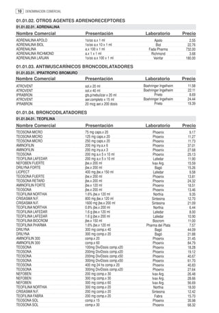 10   DENOMINACION COMERCIAL

01.01.02. OTROS AGENTES ADRENORECEPTORES
01.01.02.01. ADRENALINA
Nombre Comercial                  Presentación                Laboratorio           Precio
ADRENALINA APOLO                  1o/oo a.x 1 ml                   Apolo               2.55
ADRENALINA BIOL                   1o/oo a.x 10 x 1 ml               Biol              22.76
ADRENALINA                        a.x 100 x 1 ml                Fada Pharma          732.00
ADRENALINA RICHMOND               a.x 1 x 1 ml                   Richmond              3.68
ADRENALINA LARJAN                 1o/oo a.x 100 x 1 ml             Veinfar           180.00

01.01.03. ANTIMUSCARÍNICOS BRONCODILATADORES
01.01.03.01. IPRATROPIO BROMURO
Nombre Comercial                  Presentación                Laboratorio           Precio
ATROVENT                          sol.x 20 ml                Boehringer Ingelheim     11.58
ATROVENT                          sol.x 40 ml                Boehringer Ingelheim     22.11
IPRABRON                          gts.p/nebulizar x 20 ml           Prieto             8.69
ATROVENT                          aer.completo x 15 ml       Boehringer Ingelheim     24.44
IPRABRON                          20 mcg aer.x 200 dosis            Prieto            19.39

01.01.04. BRONCODILATADORES
01.01.04.01. TEOFILINA
Nombre Comercial                  Presentación                Laboratorio           Precio
TEOSONA MICRO                     75 mg caps.x 20                 Phoenix              9.17
TEOSONA MICRO                     125 mg caps.x 20                Phoenix             11.27
TEOSONA MICRO                     250 mg caps.x 20                Phoenix             11.73
AMINOFILIN                        200 mg iny.a.x 6                Phoenix             37.01
AMINOFILIN                        200 mg iny.a.x 3                Phoenix             27.68
TEOSONA                           200 mg a.x 5 x 10 ml            Phoenix             25.13
TEOFILINA LAFEDAR                 200 mg a.x 5 x 10 ml            Lafedar             11.90
NEFOBEN FUERTE                    jbe.x 200 ml                   Ivax Arg.            15.59
DRILYNA FORTE                     jbe.x 200 ml                     Bagó               15.26
LIOPECT                           400 mg jbe.x 150 ml             Lafedar              9.58
TEOSONA FUERTE                    jbe.x 200 ml                    Phoenix             13.81
TEOSONA RETARD                    jbe.x 200 ml                    Phoenix             24.32
AMINOFILIN FORTE                  jbe.x 120 ml                    Phoenix             18.51
TEOSONA                           jbe.x 200 ml                    Phoenix             13.46
TEOFILINA NORTHIA                 1.6% jbe.x 120 ml               Northia              9.35
CRISASMA N.F.                     800 mg jbe.x 120 ml            Sintesina            12.70
CRISASMA N.F.                     1600 mg jbe.x 200 ml           Sintesina            21.09
TEOFILINA NORTHIA                 0.8% jbe.x 200 ml               Northia              6.44
TEOFILINA LAFEDAR                 1.6 g jbe.x 120 ml              Lafedar              8.00
TEOFILINA LAFEDAR                 1.6 g jbe.x 200 ml              Lafedar             10.90
TEOFILINA BIOCROM                 jbe.x 150 ml                    Biocrom             11.00
TEOFILINA PHARMA                  1.6% jbe.x 120 ml           Pharma del Plata         7.57
DRILYNA                           300 mg comp.x 40                 Bagó               44.09
DRILYNA                           300 mg comp.x 20                 Bagó               21.88
AMINOFILIN 300                    comp.x 20                       Phoenix             31.45
AMINOFILIN 300                    comp.x 60                       Phoenix             84.79
TEOSONA                           100mg DiviDosis comp.x20        Phoenix             18.28
TEOSONA                           200mg DiviDosis comp.x20        Phoenix             19.12
TEOSONA                           200mg DiviDosis comp.x50        Phoenix             40.67
TEOSONA                           300mg DiviDosis comp.x50        Phoenix             61.70
TEOSONA                           400 mg 24 hs comp.x 20          Phoenix             40.83
TEOSONA                           300mg DiviDosis comp.x20        Phoenix             27.64
NEFOBEN                           200 mg comp.x 30               Ivax Arg.            26.48
NEFOBEN                           300 mg comp.x 30               Ivax Arg.            28.66
NEFOBEN                           300 mg comp.x 60               Ivax Arg.            56.69
TEOFILINA NORTHIA                 300 mg comp.x 20                Northia             18.00
CRISASMA N.F.                     200 mg comp.x 20               Sintesina            12.42
TEOFILINA FABRA                   200 mg comp.x 20                 Fabra              15.70
TEOSONA SOL                       comp.x 15                       Phoenix             35.98
TEOSONA SOL                       comp.x 30                       Phoenix             68.32
 
