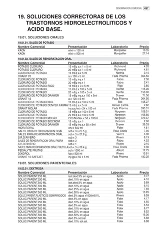 DENOMINACION COMERCIAL 497


19. SOLUCIONES CORRECTORAS DE LOS
   TRASTORNOS HIDROELECTROLITICOS Y
    ACIDO BASE.
19.01. SOLUCIONES ORALES
19.01.01. SALES DE POTASIO
Nombre Comercial                      Presentación                Laboratorio          Precio
KAON                                   elixir x 150 ml             Montpellier            10.35
KAON                                   elixir x 500 ml             Montpellier            27.14
19.01.02. SALES DE REHIDRATACIÓN ORAL
Nombre Comercial                      Presentación                Laboratorio          Precio
POTASIO CLORURO                       15 mEq a.x 1 x 5 ml           Richmond               4.28
POTASIO CLORURO                       20 mEq a.x 1 x 5 ml           Richmond               4.81
CLORURO DE POTASIO                    15 mEq a.x 5 ml                Northia               3.10
ORAKIT 20                             a.x 100 x 5 ml              Fada Pharma            364.50
CLORURO DE POTASIO                    15 mEq iny.x 1                  Fabra                2.30
CLORURO DE POTASIO                    20 mEq iny.x 1                  Fabra                2.41
CLORURO DE POTASIO RIGO               15 mEq x 3 x 5 ml                Rigó                3.60
CLORURO DE POTASIO                    15 mEq x 100 x 5 ml            Veinfar             115.00
CLORURO DE POTASIO                    20 mEq x 100 x 5 ml            Veinfar             150.00
CLORURO DE POTASIO DRAWER             15 mEq iny.a.x 100 x 5ml       Drawer               71.50
ORAKIT 15                             a.x 100 x 5 ml              Fada Pharma            364.50
CLORURO DE POTASIO BIOL               15 mEq a.x 100 x 5 ml            Biol              105.27
CLORURO DE POTASIO DENVER FARMA 15 mEq a.x 5 ml                   Denver Farma             2.82
ORAKIT MOLAR                          iny.sachet x 24 x 100 ml    Fada Pharma            393.31
CLORURO DE POTASIO                    15 mEq a.x 100 x 5 ml         Norgreen             109.01
CLORURO DE POTASIO                    20 mEq a.x 100 x 5 ml         Norgreen             166.80
CLORURO DE POTASIO MOLAR              PVC/Norflex x 50 x 100ml      Norgreen             379.47
CLORURO DE POTASIO BIOCROM            15 mEq a.x 1                   Biocrom               2.60
CLORURO DE POTASIO DRAWER             15 mEq iny.a.x 50 x 5ml        Drawer               39.35
HIDRATORAL                            env.x 500 ml                    Fidex                4.61
SALES PARA REHIDRATACION ORAL         sob.x 3 x 27.5 g             Roux Ocefa              7.90
SALES PARA REHIDRATACION ORAL         sob.x 3 x 27.9 g                Vent 3               6.90
S.R.O.RIVERO                          sob.x 3                         Rivero               8.19
SALES DE REHIDRATACION ORAL FABRA     sob.x 3                         Fabra                4.02
S.R.O.RIVERO                          sob.x 1                         Rivero               2.16
SALES PARA REHIDRATACION ORAL FRUTILLAsob.x 3 x 28.4 g             Roux Ocefa              9.90
PEDIALYTE FRUTAS                      sol.x 1000 ml                   Abbott              12.75
DIXIDROL                              fco.x 500 ml                    Rivero              10.91
ORAKIT 15 SAFEJET                     iny.jga.x 50 x 5 ml         Fada Pharma            182.25

19.02. SOLUCIONES PARENTERALES
19.02.01. DEXTROSA
Nombre Comercial                      Presentación                Laboratorio          Precio
SOLUC.PARENT.250 ML                    isot.dext.5% en agua          Apolo                 3.77
SOLUC.PARENT.250 ML                    dext.10% en agua              Apolo                 4.10
SOLUC.PARENT.500 ML                    isot.dext.5% en agua          Apolo                 5.89
SOLUC.PARENT.500 ML                    dext.10% en agua              Apolo                 6.10
SOLUC.PARENT.500 ML                    dext.25% en agua              Apolo                 7.69
SOLUC.PARENT.500 ML                    dext.50% en agua              Apolo                13.85
SOLUC.PARENT.PLASTICOS SEMIRRIGIDOS    dext.5% agua x1000ml511L      Rivero                8.59
SOLUC.PARENT.250 ML                    dext.5% en agua               Fidex                 4.17
SOLUC.PARENT.250 ML                    dext.10% en agua              Fidex                 4.55
SOLUC.PARENT.500 ML                    dext.5% en agua               Fidex                 6.53
SOLUC.PARENT.500 ML                    dext.10% en agua              Fidex                 6.77
SOLUC.PARENT.500 ML                    dext.25% en agua              Fidex                 8.52
SOLUC.PARENT.500 ML                    dext.50% en agua              Fidex                15.36
SOLUC.PARENT.500 ML                    dext.5% sol.sal.              Fidex                 6.68
SOLUC.PARENT.500 ML                    dext.10% sol.sal.             Fidex                 6.98
 